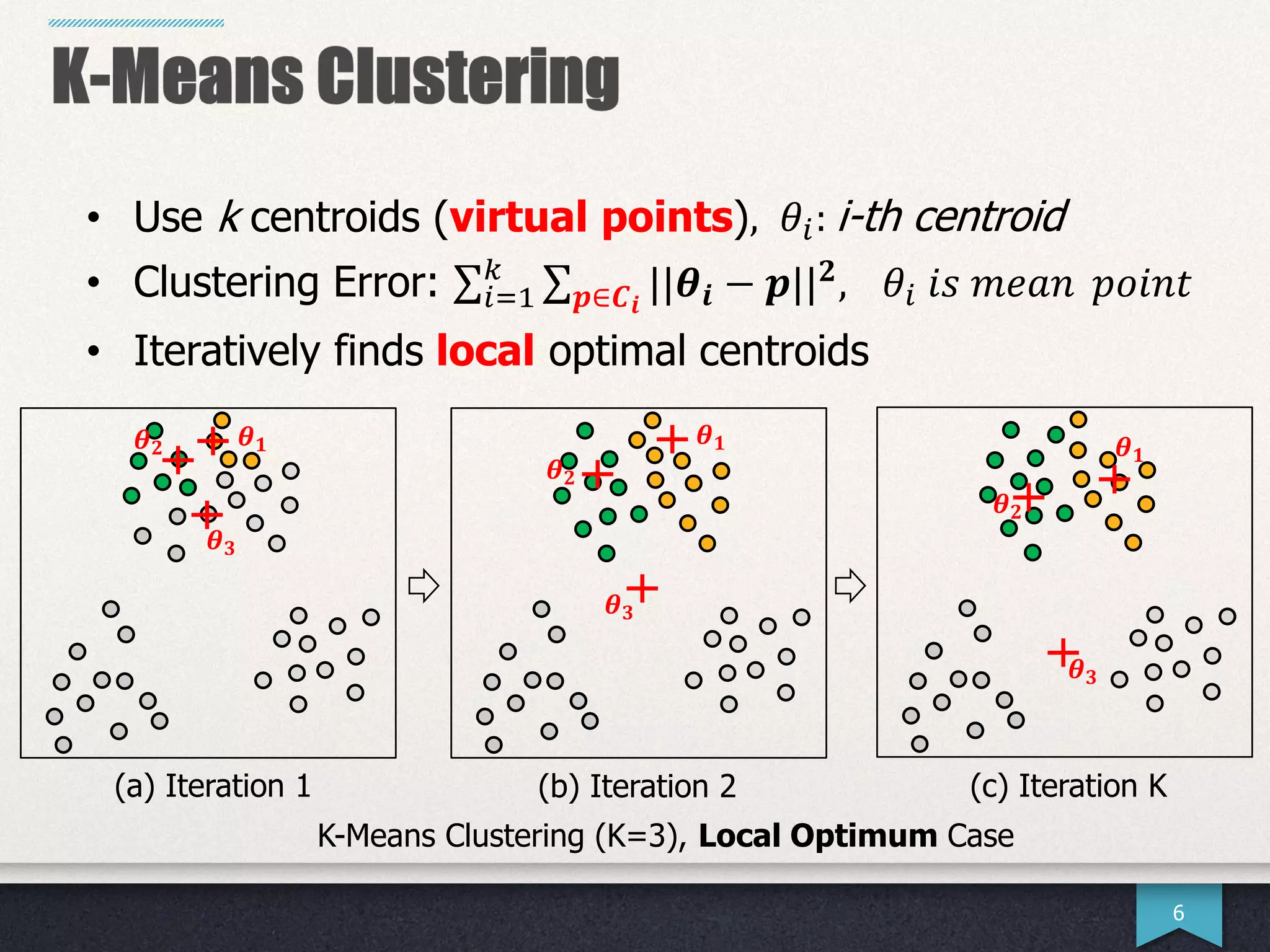 6
• Use k centroids (virtual points)
• Clustering Error: σ𝑖=1
𝑘 σ 𝒑∈𝑪 𝒊
||𝜽𝒊 − 𝒑|| 𝟐, 𝜃𝑖 𝑖𝑠 𝑚𝑒𝑎𝑛 𝑝𝑜𝑖𝑛𝑡
• Iteratively finds local optimal centroids
, 𝜃𝑖: i-th centroid
K-Means Clustering (K=3), Local Optimum Case
𝜽 𝟏
𝜽 𝟑
(a) Iteration 1
𝜽 𝟑
𝜽 𝟐
𝜽 𝟑
(c) Iteration K(b) Iteration 2
𝜽 𝟏𝜽 𝟐 𝜽 𝟏
𝜽 𝟐
 