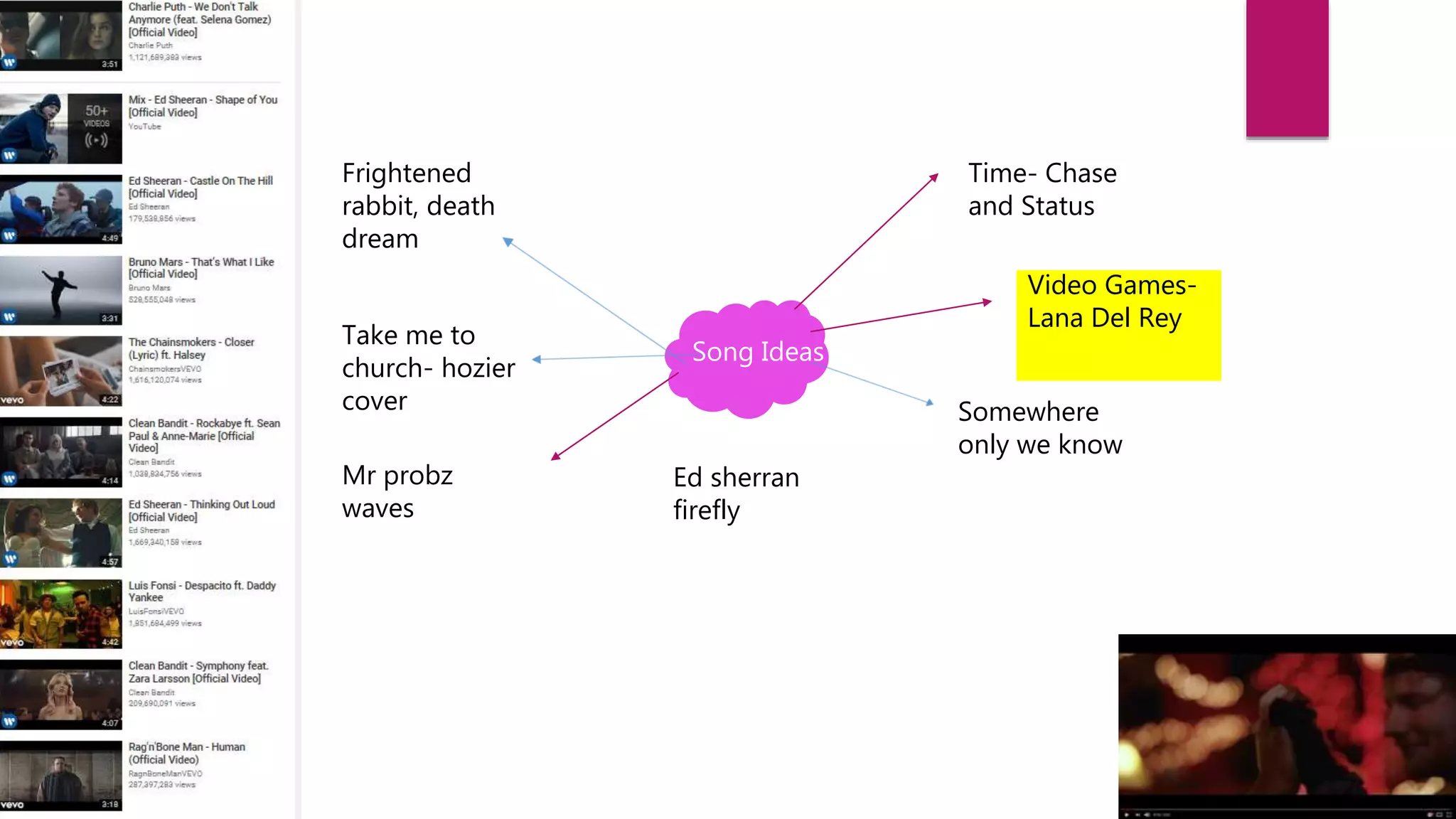 Time- Chase
and Status
Video Games-
Lana Del Rey
Somewhere
only we know
Frightened
rabbit, death
dream
Take me to
church- hozier
cover
Mr probz
waves
Ed sherran
firefly
Song Ideas