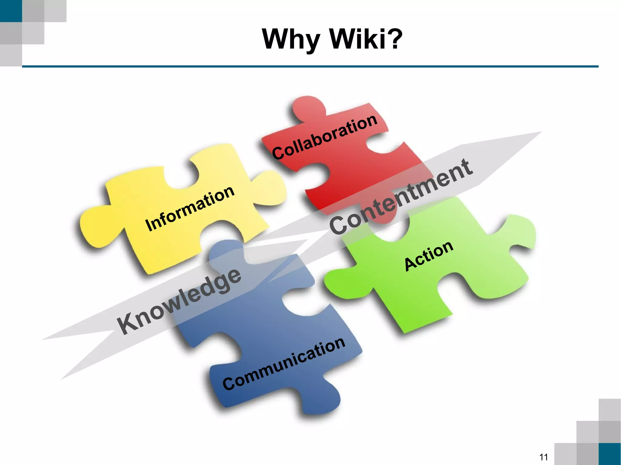 Improving Organizational Efficiency with Wiki-based Intranets