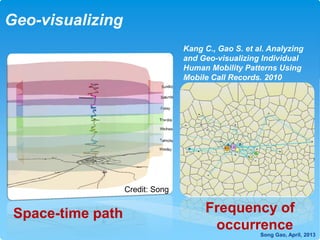 Human mobility,urban structure analysis,and spatial community detection ...