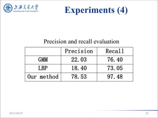 Experiments (4)


                  Precision and recall evaluation
                          Precision        Recall
                 GMM        22.03           76.40
                 LBP        18.40           73.05
             Our method     78.53           97.48




2012-09-27                                          22
 