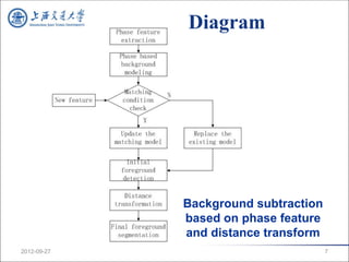 Diagram




             Background subtraction
             based on phase feature
             and distance transform
2012-09-27                            7
 