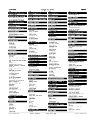 Title
Gill, Vince & Patti Loveless
My Kind Of Woman
Gill, Vince & Patty Loveless
My Kind Of Woman My Kind Of Man
My Kind Of Woman, My Kind Of Man
My Kind Of Womanmy Kind Of Man
Gill, Vince & Richard Marx
Someday
Gill, Vince (Vocals)
The Reason Why
Gill, Vince And Jenny Gill
Let There Be Peace On Earth
Gill, Vince Wvocal
How Lonely Looks
Let's Make Sure We Kiss Goodbye
What You Give Away
GILL,VINCE
Sight For Sore Eyes
Gilles Valiquette
Je Suis Cool
Je Suis Cool.1
La Vie En Rose
La Vie En Rose.1
Un Peu De Soleil
Un Peu De Soleil.1
Gilley Mickey
Headache Tomorrow A
Gilley, Mickey
Blue Christmas
City Lights
Don’t The Girls All Get Prettier At Closing
Time
Don't The Girls All Get Prettier At Closing
Time
Fool For Your Love
God Rest Ye Merry Gentlemen
Headache Tomorrow (Or A Heartache
Tonight), A
Headache Tomorrow Or A Heartache
Tonight, A
Here Comes The Hurt Again
Honky Tonk Wine
I Overlooked An Orchid
Joy To The World
Lonely Nights
O' Little Town Of Bethlehem
Put Your Dreams Away
Rockin' Around The Christmas Tree
Room Full Of Roses, A
She's Pulling Me Back Again
Stand By Me
Talk To Me
Tears For The Lonely
Tears Of The Lonely
That's All That Matters To Me
True Love Ways
Window Up Above, The
You Don't Know Me
You've Really Got A Hold On Me
Gillman, Billy
One Voice
She's My Girl
Gilman, Billy
Elizabeth
Oklahoma
One Voice
She's My Girl
Snake Song, The
There’s A Hero
There's A Hero
Screamin Songs by Artist Demon
Title
Gilman, Billy Wvocal
One Voice
Gilmer, Jimmy & Fireballs, The
Sugar Shack
Gilmer, Jimmy & The Fireballs
Sugar Shack
Gimme Little Sign
Wood, Brenton
Gin Blossom
Hey Jealousy
Gin Blossoms
Allison Road
As Long As It Matters
Day Job
Follow You Down
Found Out About You
Hey Jealousy
Til I Hear It From You
Till I Hear It From You
Until I Fall Away
Gin Blossoms, The
Allison Road
As Long As It Matters
Day Job
Follow You Down
Found Out About You
Hey Jealousy
Til I Hear It From You
Until I Fall Away
Gin Blossoms, The Wvocal
Found Out About You
Gina
Ooh Aah...Just A Little Bit
Gina G
Ooh Aah Just A Little Bit
Gina G.
Gimme Some Love
Oh Ah Just A Little Bit
Ooh Aah Just A Little Bit
Ooh Aah...Just A Little Bit
Ginette
B D
GINGER ROGERS
WERE IN THE MONEY
Gino Vannelli
Appaloosa
Brother To Brother
Crazy Life
Love Of My Life
Mama Coco
People Gotta Move
Powerful People
Wheels Of Life
Ginuwine
Differences
In Those Jeans
In Those Jeans (Radio Version)
Last Chance
Love You More
Pony
So Anxious
Stingy
Tell Me Do U Wanna
There It Is
Tribute To A Woman
Trouble
Ginuwine & Baby
Hell Yeah
Title
Ginuwine Wvocal
Trouble
Giorgio Moroder
Together In Electric Dreams
Girado, Ray
Por Volverte A Ver
Girl Blondie, The
Nothing Is Real But
Girl Watcher
O'Kaysions, The
Girld Aloud
Jump (For My Love)
Girls A Loud
Untouchable
Girls Allowed
No Good Advice
Something Kinda Oooooh
Girls Aloud
Call The Shots
Can't Speak French
I Think We're Alone Now
I'll Stand By You
Jump (For My Love)
Life Got Cold
Long Hot Summer
Love Machine
Loving Kind, The
No Good Advice
Promise, The
Sexy No No No
Sexy! No No No
Sexy, No No No
Show
Some Kind Of Miracle
Something Kinda Ooh
Something Kinda Ooooh
Sound Of The Underground
Sounds Of The Underground
Stay Another Day
The Loving Kind
The Show
Untouchable
Wake Me Up
Walk This Way
Whole Lotta History
Girls Aloud Vs Sugababes
Walk This Way
Girl's Gotta Do, A (What A
Girl's Gotta Do)
McCready, Mindy
GIRLS, COVER
WISHING ON A STAR
Girls, Indigo
Shame On You
Gisele Mackenzie
Hard To Get
Gisselle
Atada
Huele A Peligro
Jurame
Lo Quiero A Morir
Voy A Quitarme El Anillo
Gisselle, &, Sergio Vargas
Perdoname Olvidalo
GIT
Es Por Amor
Give It To Me
Madonna
Title
Gives You Hell
All-American Rejects, The
All-American Rejects, The Wvocal
Givson Brothers
Qui Sara Mi Vida
GJ Santos
Ang Dalagang Pilipina
Gladys Knight
Best Thing That Ever Happened To Me,
The
IF I WERE YOUR WOMAN
Midnight Train To Georgia
NEITHER ONE OF US
Gladys Knight & The Pips
Neither One Of Us
Glamma Kid & Shola Ama
Taboo
Glaser, Tom
It's A Mad Mad Mad Mad World
Glaser, Tompall
Put Another Log On The Fire
Glass Tiger
Don't Forget Me When I'm Gone
My Town
Someday
Glasvegas
Daddy's Gone
Gleaming Spires
Are You Ready For The Sex Girls
Glen & Mar
Falling Slowly
Glen Campbell
Dreams Of The Everyday Housewife
Gentle On My Mind
Southern Nights
Then You Can Tell Me Goodbye
Try A Little Kindness
Wichita Lineman
Glen Miller Orchestra, The
Chattanooga Choo Choo
Glenn Miller
Chattanooga Choo Choo
Glimmer, Jimmy & The
Fireballs
Sugar Shack
Glitter Band
Angel Face
Glitter, Gary
Another Rock & Roll Christmas
Do You Wanna Touch Me
Do You Want To Touch Me
Hello Hello I’m Back Again
Hello Hello, I'm Back Again
I Love You Love Me Love
I'm The Leader Of The Gang (I Am)
Leader Of The Gang
Rock & Roll Parts 1 & 2 (Megamix)
Rock And Roll Part 2
Gloria
Branigan, Laura
Gloria Estefan
Ayer
BAD BOY
Con Los Anos Que Me Quedan
Mi Tierra
No Me Vuelvo A Enamorar
No Sera Facil
ofPrinted 5/6/2015 Page 100 Licensed to Marcello Adamo286Song List Generator®
 