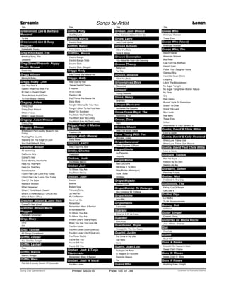 Title
Greenwood, Lee & Barbara
Mandrell
To Me
Greenwood, Lee & Suzy
Bogguss
Hopelessly Yours
Greg Kihn Band, The
Breakup Song, The
Jeopardy
Greg Street Presents Nappy
Roots Wvocal
Good Day
Gregg Allman
Midnight Rider
Gregg, Ricky Lynn
Can You Feel It
Careful What You Wish For
If I Had A Cheatin' Heart
Three Nickels And A Dime
To Find Where I Belong
Gregory, Adam
Crazy Days
Crazy Days Wvocal
What It Takes
What It Takes Wvocal
Gregory, Adam Wvocal
Crazy Days
Gregory, Clinton
If It Weren't For Country Music I'd Go
Crazy
Rocking The Country
Standing On The Edge Of Love
You Didn't Miss A Thing
Gretchen Wilson
All Jacked Up
California Girls
Come To Bed
Good Morning Heartache
Here For The Party
Here For The Pary
Homewrecker
I Don't Feel Like Lovin You Today
I Don't Feel Like Loving You Today
One Of The Boys
Redneck Woman
What Happened
When I Think About Cheatin'
WHEN I THINK ABOUT CHEATING
When It Rains I Pour
Gretchen Wilson & John Rich
Come To Bed (Duet)
Gretchen Wilson Merle
Haggard
Politically Uncorrect
Grey, Macy
I Try
Still
Grey, Yankee
All Things Considered
Griffin, Alistair
You And Me Tonight
Griffin, Lashell
Free
Griffin, Marcia
Electric Boogie
Griffin, Merv
I've Got A Lovely Bunch Of Coconuts
Screamin Songs by Artist Demon
Title
Griffin, Patty
One Big Love
Griffith, Marcia
Electric Slide
Griffith, Nanci
From Clare To Here
Griffiths, Marcia
Electric Boogie
Electric Boogie Slide
Electric Slide
Electric Slide (Boogie)
Griggs Andy
She Thinks She Needs Me
Griggs, Andy
How Cool Is That
I Never Had A Chance
If Heaven
I'll Go Crazy
Practice Life
She Thinks She Needs Me
She's More
Tonight I Wanna Be Your Man
Tonight I Want To Be Your Man
Waitin' On Sundown
You Made Me That Way
You Won't Ever Be Lonely
You Won't Ever Be That Lonely
Griggs, Andy & Martina
McBride
Practice Life
Griggs, Andy Wvocal
She's More
GRIGGS,ANDY
THIS I GOTTA SEE
Grisby, Charles
Overjoyed
Grobam, Josh
You Raise Me Up
Groban Josh
To Where You Are
You Raise Me Up
Groban, Josh
Awake
Believe
Broken Vow
February Song
Let Me Fall
My Confession
Never Let Go
Remember
Remember When It Rained
Si Volvieras A Mi
To Where You Are
To Where You Are
Vincent (Starry Starry Night)
When You Say You Love Me
You Are Loved
You Are Loved (Dont Give Up)
You Are Loved (Don't Give Up)
You Raise Me Up
You’re Still You
You're Still You
You're Still You
Groban, Josh & Tanja
Tzarovsska
Remember When It Rained
Groban, Josh W Vocal
You Are Loved
Title
Groban, Josh Wvocal
You Are Loved (Dont Give Up)
Groce, Larry
Junk Food Junkie
Groove Armada
I See You Baby
Song 4 Mutya
Groove Generation
You Make Me Feel Like Dancing
Groove Theory
Baby Luv
Tell Me
Groove, Amanda
I See You Baby
Groovegrass Boyz
Macarena
Groovin'
Young Rascals
Gross, Henry
Shannon
Groupo Mexicano
No Bailes De Caballito
Grove Grass Boyz, The
Macarena, The
Grover, Dana
Rain
Groves, Shaun
After The Music Fades
Grow Young With You
McCabe, Coley
Grupo Canaveral
Tiene Espinas El Rosal
Grupo Limite
Ay Papacito
Juguete
Grupo Mania
Bajo La Lluvia
Me Miras Y Te Miro
Nina Bonita (Merengue)
Sube, Sube
Un Beso
Grupo Mojado
Piensa En Mi
Grupo Montez De Durango
Hoy Empieza Mi Tristeza
Grupo Niche
Ana Mile
Grupomania
Caracolito
Guarana
Echame A Mi La Culpa
Guarded
Disturbed
Guardsmen, Royal
Snoopy Vs. The Red Baron
Guarini, Justin
For Once In My Life
Get Here
Sorry
Guerra, Juan Luis
Burbujas De Amor
El Niagara En Bicicleta
Palomita Blanca
Tu
Guess Who
Title
Guess Who
American Woman
These Eyes
Guess Who (Vocal)
American Woman
Guess Who, The
Albert Flasher
American Woman
Bus Rider
Clap For The Wolfman
Dancin' Fool
Follow Your Daughter Home
Glamour Boy
Hand Me Down World
Laughing
Life In The Bloodstream
No Sugar Tonight
No Sugar Tonightnew Mother Nature
No Time
Orly
Rain Dance
Runnin' Back To Saskatoon
Shakin' All Over
Share The Land
Sour Suite
Star Baby
These Eyes
Undun
Wednesday In Your Garden, A
Guetta, David & Chris Willis
Love Is Gone
Guetta, David & Kelly Rowland
When Love Takes Over
When Love Takes Over Wvocal
Guetta, David Feat Chris Willis
Love Is Gone
Guevara, Tootsie
Ikaw Na Kaya
Katulad Ng Sa Akin
Sabihin Mo Na
Guevarra, Geleen
Pasulyap Sulyap
Guilder, Nick
Hot Child In The City
Guillemots, The
Falling Out Of Reach
Get Over It
Guillot, Olga
La Hiedra
Tu Me Acostumbraste
Guiney, Bob
Girlfriend
Guitar Slinger
Crossin' Dixon
Guitarras De Media Noche
Jose Alfredo Jimenez
Gun
Word Up
G-Unit
Stunt 101
Guns & Roses
Knockin' On Heaven's Door
Sweet Child O'mine
Guns N Roses
Sweet Child O' Mine
Guns N Roses
Anything Goes Tonight
ofPrinted 5/6/2015 Page 105 Licensed to Marcello Adamo286Song List Generator®
 