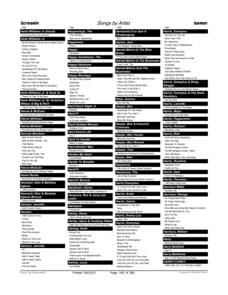 Title
Hank Williams Jr (Vocal)
A Country Boy Can Survive
Hank Williams Jr.
All My Rowdy Friends Have Settled Down
Eleven Roses
Family Tradition
Hog Wild
Honky Tonk Blues
Honky Tonkin'
I Fought The Law
I'm One Of You
Jambalaya On The Bayou
Lovesick Blues
Mind Your Own Business
Red, White & Pinkslip Blues
There's A Tear In My Beer
Why Can't We All Get A Long Neck
Young Country
Hank Williams Jr. & Hank Sr.
There's A Tear In My Beer
Hank Williams Jr. W- Gretchen
Wilson & Big & Rich
That's How They Do It In Dixie
Hanna & McEuen
Something Like A Broken Heart
Hanna McEuen
Something Like A Broken Heart
Hanna McQuen
Something Like A Broken Heart
Hannah Montana
Best Of Both Worlds
Best Of Both Worlds, The
I Got Nerve
If We Were A Movie
Just Like You
Other Side Of Me, The
Pumpin' Up The Party
This Is The Life
Who Said
Hanna-McEuen
Something Like A Broken Heart
Hanoi Rocks
Boulevard Of Broken Dreams
Hansard, Glen & Marketa
Irglova
Falling Slowly
Hansard, Glen & Marketa
Irglova Wvocal
Falling Slowly
Hansen, Jennifer
Half A Heart Tattoo
Hanson
I Will Come To You
If Only
Mmm Bop
Mmmbop
Penny & Me
This Time Around
Weird
Where Is The Love
Where's The Love
Hanson, Jennifer
73
Beautiful Goodbye
Half A Heart Tatto
Half A Heart Tattoo
Joyride
This Far Gone
Screamin Songs by Artist Demon
Title
Happenings, The
I Got Rhythm
See You In September
Happiness
Orson
Happy
ZKG4520
Happy Goodmans, The
Jesus Is Coming Soon
Happy Hardcore
Never Ending Story
Shooting Star
Happy Mondays
24 Hour Party People
Hallelujah
Kinky Afro
Loose Fit
Step On
Stinkin' Thinkin'
Sunshine And Love
Wrote For Luck
Hard Day's Night, A
Beatles
Hard Fi
Can't Get Along
Suburban Knights
Hard Headed Woman
Presley, Elvis
Hard Knock Life
Jay Z
Hard To Handle
Black Crowes
Hard Workin' Man
Brooks & Dunn
Harden My Heart
Quarterflash
Harder To Breathe
Maroon 5
Hard-Fi
Cash Machine
Suburban Knights
Hard-Fi Wvocal
Suburban Knights
Hardiman, Gloria
Meet Me With Your Black Drawers On
Hargrave, Ron & Jerry Lee
Lewis
Confidente De Secundaria
Harlequin
Innocence
Harley, Steve
Here Comes The Sun
Harley, Steve & Cockney Rebel
Make Me Smile (Come Up And See Me)
Harling, Keith
Bring It On
Coming Back For You
Easy Makin' Love
Hands Of A Working Man
Papa Bear
Santa’s Got A Semi
Santa's Got A Semi
There Goes The Neighborhood
Write It In Stone
Harlow, Larry
La Cartera
Title
Harmonie D'un Soir A
Chateauguay
B D
Harms, Joni
Two Steppin' Texas Blue
Harold Melvin & The Blue
Notes
If You Don't Know Me By Now
Harold Melvin & The Bluenotes
Love I Lost, The
Harold Melvin And The
Bluenotes
Bad Luck (Part 1)
Hope That We Can Be Together Soon
I Miss You (Part I)
If You Don't Know Me By Now
The Love I Lost (Part I)
Wake Up Everybody
Where Are All My Friends
Harp, Jessica
Boy Like Me
Harper, Ben
Diamonds On The Inside
Get It Like You Like It
Morning Yearning
Steal My Kisses
Harper, Ben & Innocent
Criminals
Steal My Kisses
Harper, Ben Vocals
Morning Yearning
Harper, Ben Wvocal
Get It Like You Like It
Harper, Toni
Bewitched, Bothered And Bewildered
Harpo, Slim
I'm A King Bee
Harptones
Life Is But A Dream (Slow Version)
Harptones, The
Life Is But A Dream
Sunday Kind Of Love (Slow Version)
Harris Emmylou
If I Could Only Win Your Love
Save The Last Dance For Me
Harris, Anita
Trains And Boats And Planes
Harris, Calvin
Acceptable In The 80S
Girls
Merrymaking At My Place
Harris, Emmy Lou
Pearl, The
Harris, Emmylou
Bang The Drum Slowly
Beneath Still Waters
Blue Kentucky Girl
Born To Run
Boulder To Birmingham
Boxer, The
Heartbreak Hill
Heaven Only Knows
High Powered Love
If I Could Only Win Your Love
Lost His Love On Our First Date
Lost His Love On Our Last Date
Making Believe
Title
Harris, Emmylou
Mansion On The Hill
More Than This
Mr. Sandman
O Little Town Of Bethlehem
Once More
One Of These Days
Rollin' And Ramblin'
Save The Last Dance For Me
Thanks To You
To Daddy
Together Again
Two More Bottles Of Wine
Wayfaring Stranger
You Never Can Tell C'est La Vie
Harris, Emmylou & Ricky
Skaggs
Darkest Hour Is Just Before Dawn
Harris, Emmylou & The Nash
Ramblers
Get Up John
Harris, Larnelle
How Excellent Is Thy Name
Harris, Major
Love Won't Let Me Wait
Harris, Peppermint
I Got Loaded
Harris, Richard
MacArthur Park
Harris, Rolf
Court Of King Caractacus
Jake The Peg
Stairway To Heaven
Tie Me Kangaroo Down
Tie Me Kangaroo Down, Sport
Two Little Boys
When We Were Two Little Boys
Harris, Rushlow
Bagpipes Cryin'
That's So You
Harris, Sam
Over The Rainbow
Harris, Thurston
Little Bitty Pretty One
Harrison Wilbe
Kansas City
Harrison, George
All Things Must Pass
All Those Years Ago
Give Me Love
Give Me Love (Give Me Peace On Earth)
Got My Mind Set On You
Isn't It A Pity
Lady Jane
My Sweet Lord
What Is Life
When We Was Fab
Harrison, Wilbert
Kansas City
Harry
Banana Boat Song
Harry Belafont
Day O
Harry Belafonte
Day O (The Banana Boat Song)
HARRY CAREY
TAKE ME OUT TO THE BALLGAME
ofPrinted 5/6/2015 Page 108 Licensed to Marcello Adamo286Song List Generator®
 