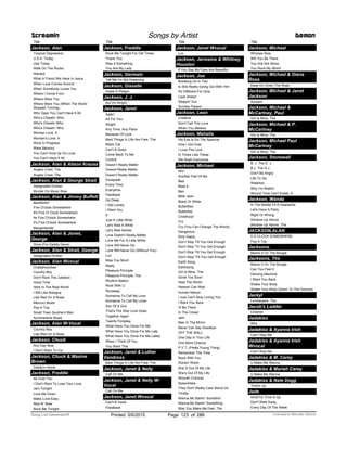 Title
Jackson, Alan
Tropical Depression
U.S.A. Today
Usa Today
Walk On The Rocks
Wanted
What A Friend We Have In Jesus
When Love Comes Around
When Somebody Loves You
Where I Come From
Where Were You
Where Were You (When The World
Stopped Turning)
Who Says You Can't Have It All
Who’s Cheatin’ Who
Who's Cheatin Who
Who's Cheatin' Who
Woman Love, A
Woman's Love, A
Work In Progress
Www.Memory
You Can't Give Up On Love
You Can't Have It All
Jackson, Alan & Alison Krauss
Angels Cried, The
Angles Cried, The
Jackson, Alan & George Strait
Designated Drinker
Murder On Music Row
Jackson, Alan & Jimmy Buffett
Barefootin'
Five O'clock Somewhere
It's Five O' Clock Somewhere
Its Five O'clock Somewhere
It's Five O'clock Somewhere
Margaritaville
Jackson, Alan & Jones,
George
Drive (For Daddy Gene)
Jackson, Alan & Strait, George
Designated Drinker
Jackson, Alan Wvocal
Chattahoochee
Country Boy
Don't Rock The Jukebox
Good Time
Here In The Real World
I Still Like Bologna
Like Red On A Rose
Mercury Blues
Pop A Top
Small Town Southern Man
Summertime Blues
Jackson, Alan W-Vocal
Country Boy
Like Red On A Rose
Jackson, Chuck
Any Day Now
I Don't Want To Cry
Jackson, Chuck & Maxine
Brown
Daddy's Home
Jackson, Freddie
All Over You
I Don't Want To Lose Your Love
Jam Tonight
Love Me Down
Make Love Easy
Nice N' Slow
Rock Me Tonight
Screamin Songs by Artist Demon
Title
Jackson, Freddie
Rock Me Tonight For Old Times
Thank You
Was It Something
You Are My Lady
Jackson, Germain
Tell Me I'm Not Dreaming
Jackson, Gisselle
Huele A Peligro
Jackson, J. J.
But It's Alright
Jackson, Janet
Again
All For You
Alright
Any Time, Any Place
Because Of Love
Best Things In Life Are Free, The
Black Cat
Can't B Good
Come Back To Me
Control
Doesn’t Really Matter
Doesnt Really Matter
Doesn't Really Matter
Escapade
Every Time
Everytime
Feedback
Go Deep
I Get Lonely
I Want You
If
Just A Little While
Let's Wait A While
Let's Wait Awhile
Love Doesn't Really Matter
Love Me For A Little While
Love Will Never Do
Love Will Never Do (Without You)
Luv
Miss You Much
Nasty
Pleasure Principle
Pleasure Principle, The
Rhythm Nation
Rock With U
Runaway
Someone To Call My Love
Someone To Call My Lover
Son Of A Gun
That's The Way Love Goes
Together Again
Twenty Foreplay
What Have You Done For Me
What Have You Done For Me Late
What Have You Done For Me Lately
When I Think Of You
You Want This
Jackson, Janet & Luther
Vandross
Best Things In Life Are Free, The
Jackson, Janet & Nelly
Call On Me
Jackson, Janet & Nelly W-
Vocal
Call On Me
Jackson, Janet Wvocal
Can't B Good
Feedback
Title
Jackson, Janet Wvocal
Luv
Jackson, Jermaine & Whitney
Houston
If You Say My Eyes Are Beautiful
Jackson, Joe
Breaking Us In Two
Is She Really Going Out With Him
It's Different For Girls
Look Sharp!
Steppin' Out
Sunday Papers
Jackson, Leon
Creative
Don't Call This Love
When You Believe
Jackson, Mahalia
His Eye Is On The Sparrow
How I Got Over
I Love The Lord
In Times Like These
We Shall Overcome
Jackson, Michael
Abc
Another Part Of Me
Bad
Beat It
Ben
Billie Jean
Black Or White
Butterflies
Butterlies
Childhood
Cry
Cry (You Can Change The World)
Dangerous
Dirty Diana
Don’t Stop Till You Get Enough
Don't Stop 'Til You Get Enough
Don't Stop Till You Get Enough
Don't Stop 'Till You Get Enough
Earth Song
Earthsong
Girl Is Mine, The
Gone Too Soon
Heal The World
Heaven Can Wait
Human Nature
I Just Can't Stop Loving You
I Want You Back
I'll Be There
In The Closet
Jam
Man In The Mirror
Never Can Say Goodbye
OFF THE WALL
One Day In Your Life
One More Chance
P.Y.T. (Pretty Young Thing)
Remember The Time
Rock With You
Rockin' Robin
She`S Out Of My Life
She's Out Of My Life
Smooth Criminal
Speechless
They Don't Really Care About Us
Thriller
Wanna Be Startin' Somethin'
Wanna Be Startin' Something
Way You Make Me Feel, The
Title
Jackson, Michael
Whoops Now
Will You Be There
You Are Not Alone
You Rock My World
Jackson, Michael & Diana
Ross
Ease On Down The Road
Jackson, Michael & Janet
Jackson
Scream
Jackson, Michael &
McCartney, Paul
Girl Is Mine, The
Jackson, Michael & P.
McCartney
Girl Is Mine, The
Jackson, Michael Paul
McCartney
Girl Is Mine, The
Jackson, Stonewall
B. J. The D. J.
B.J. The D.J.
Don't Be Angry
Life To Go
Waterloo
Why I'm Walkin'
Wound Time Can't Erase, A
Jackson, Wanda
In The Middle Of A Heartache
Let's Have A Party
Right Or Wrong
Window Up Above
Window Up Above, The
JACKSON,ALAN
5 O CLOCK SOMEWHERE
Pop A Top
Jacksons
Blame It On The Boogie
Jacksons, The
Blame It On The Boogie
Can You Feel It
Dancing Machine
I Want You Back
Shake Your Body
Shake Your Body (Down To The Ground)
Jackyl
Lumberjack, The
Jacob's Ladder
Children
Jadakiss
Why
Jadakiss & Ayanna Irish
Can't Stop Me
Jadakiss & Ayanna Irish
Wvocal
Can't Stop Me
Jadakiss & M. Carey
U Make Me Wanna
Jadakiss & Mariah Carey
U Make Me Wanna
Jadakiss & Nate Dogg
Time's Up
Jade
5432Yo! Time Is Up
Don't Walk Away
Every Day Of The Week
ofPrinted 5/6/2015 Page 123 Licensed to Marcello Adamo286Song List Generator®
 
