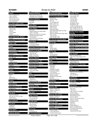 Title
Kansas
Carry On Wayward Son
Dust In The Wind
Fight Fire With Fire
Play The Game Tonight
Point Of Know Return
Point Of No Return
Kany West Adam Levine
Heard Em Say
Kanye West
Heard Em Say
Heard 'Em Say
Heartless
Love Lockdown
Stronger
The New Workout Plan
Kanye West & Mr. Hudson
Paranoid
Kanye West Ft Chris Martin
Homecoming
Kanyo, Judy
You Wouldn't Lie To An Angel Would Ya
Kaoma
Lambada
Karametade
Morango Do Nordeste
Karaoke Plug
KJTOOLZ
Karen Peck & New River
Four Days Late
Karina
16 @ War
16 @ War Wvocal
Karina Wvocal
16 @ War
Karma Chameleon
Culture Club
Karylle
I Can't Live Without You
Kasabian
Empire
Fire
Me Plus One
Shoot The Runner
Kasbain
Cutt Off
Kate & Kacey
Dreaming Love
Kate & Kacey Wvocal
Dreaming Love
Kate & Kacey W-Vocal
Dreaming Love
Kate Bush
King Of The Mountain
Man With The Child In His Eyes
Sensual World
Wuthering Heights
Kate Ceberano
Young Boys Are My Weakness
Kate Nash
Foundations
Mouthwash
Pumpkin Soup
KATE SMITH
GOD BLESS AMERICA
Screamin Songs by Artist Demon
Katharine McPhee
Title
Katharine McPhee
Black Horse And Cherry Tree
Somewhere Over The Rainbow
Somewhere Over The Rianbow
Katherine McPhee
Love Story
My Destiny
Over It
Kathy Matea
Asking Us To Dance
Kathy Mattea
455 Rocket
Eighteen Wheels And A Dozen Roses
Listen To The Radio
Nobody's Gonna Rain On Our Parade
Standing Knee Deep In A River
Time Passes By
Walk The Way The Wind Blows
Where've You Been
Katie Melua
Crawling Up A Hill
If You Were A Sailboat
My Aphrodisiac Is You
Katie Melua & Eva Cassidy
What A Wonderful World
Katrina & The Waves
Love Shine A Light
That's The Way
Walkin' On Sunshine
Walking On Sunshine
Katrina & Waves
Walking On Sunshine
Katrina & Waves, The
Walking On Sunshine
Katrina And The Waves
Walking On Sunshine
Katrina Elam
I Want A Cowboy
I Won't Say Goodbye
Love Is
Katy
Hot N Cold
Katy Perry
Hot N Cold
I Kissed A Girl
Waking Up In Vegas
Katy Perry W-Vocal
Hot N Cold
Kaufman, Irving
Hail! Hail! The Gang's All Here
Kavana
Special Kind Of Something
Kay Starr
Rock & Roll Waltz
Kayle, Kortney
Don’t Let Me Down
Don't Let Me Down
Unbroken By You
KAYNE WEST
ALL FALLS DOWN
JESUS WALKS
Through The Wire
Touch The Sky
KC & JoJo
All My Life
You Bring Me Up
Kc & Sunshine Band
Title
Kc & Sunshine Band
Shake Shake Shake (Shake Your Booty)
Kc & The Sunshine Band
Boogie Shoes
Get Down Tonight
Give It Up
I'm Your Boogie Man
Keep It Comin' Love
Keep It Coming Love
Please Don't Go
Queen Of Clubs
Shake Shake Shake
Shake Shake Shake Shake Your Booty
Shake Your Bootie
Shake Your Booty (Shake, Shake, Shake)
That's The Way
That's The Way (I Like I
That's The Way I Like It
KC And The Sunshine Band
Get Down Tonight
KCi & Jojo
All My Life
Crazy
It's Me
Tell Me It's Real
This Very Moment
K-Ci & Jojo
It's Me
This Very Moment
You Bring Me Up
K-Doe, Ernie
Mother In Law
Kean
Perfect Symmerty
Keane
A Bad Dream
Bedshaped
Crystal Ball
Everybodys Changing
Everybody's Changing
Is It Any Wonder
Lovers Are Losing, The
Nothing In My Way
Somewhere Only We Know
Spiralling
This Is The Last Time
Keanthony
I Ain't Tryna
Keanthony Wvocal
I Ain't Tryna
Kearney, Mat
Breathe In Breathe Out
Breathe In, Breathe Out
Closer To Love
Nothing Left To Lose
Kearney, Mat Wvocal
Breathe In, Breathe Out
Nothing Left To Lose
Kearney, Mat W-Vocal
Closer To Love
Kearney, Matt
Nothing Left To Lose
Kearney, Matt Wvocal
Undeniable
Keating, Ronan
I Hope You Dance
I Love It When We Do
If Tomorrow Never Comes
Title
Keating, Ronan
Life Is A Rollercoaster
Long Goodbye, The
Lost For Words
Love Won't Work
Lovin' Each Day
Loving Each Day
She Believes (In Me)
She Believes In Me
The Way You Make Me Feel
Way You Make Me Feel, The
Way You Make You Feel, The
When You Say Nothing At All
Keating, Ronan & Brian
Kennedy
Now That I Know What I Want
Keating, Ronan & Leann
Rimes
Last Thing On My Mind, The
Keating, Ronan & Lulu
We've Got Tonight
Keating, Ronan & Yusuf Islam
Father & Son
Keating, Ronan & Yusuf Salam
Father & Son
Keb 'mo
Love In Vain
Keel, Howard
Bless Your Beautiful Hide
Higher Than A Hawk (Deeper Than A
Well)
Keen, Robert Earl
Happy Holidays Y’all
Happy Holidays Y'all
Keep It Between The Lines
Shelton, Ricky Van
Keith
98.6
Keith Anderson
Every Time I Hear Your Name
I Still Miss You
Picking Wildflowers
Xxl
Keith Bryant
Ridin' With The Legend
Keith Toby
As Good As I Once Was
I Love This Bar
Keith Urban
But For The Grace Of God
Days Go By
I Told You So
I Want To Be Your Everything
It's A Love Thing
MAKING MEMORIES
Making Memories Of Us
Once In A Lifetime
Only You Can Love Me This Way
Raining On Sunday
Somebody Like You
Stupid Boy
Sweet Thing
Tonight I Wanna Cry
Where The Blacktop Ends
Who Wouldn't Wanna Be Me
You'll Think Of Me
YOUR MY BETTER HALF
ofPrinted 5/6/2015 Page 136 Licensed to Marcello Adamo286Song List Generator®
 