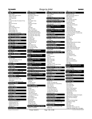 Title
Kelly, R.
Happy People
Happy People (Radio Version)
I Believe I Can Fly
I Can't Sleep Baby
I Wish
If I Could Turn Back The Hands Of Time
Ignition
She's Got That Vibe
Snake
Soldiers Heart
Step In The Name Of Love
Storm Is Over, The
Worlds Greatest, The
World's Greatest, The
You Remind Me Of Something
Kelly, R. & Ashanti & Ja Rule
Wonderful (Radio Version)
Kelly, R. & Boo & Gotti
Fiesta
Kelly, R. & Celine Dion
I'm Your Angel
Kelly, R. & Jay Z
Get This Money
Kelly, R. & Oj Da Juiceman
Wvocal
Supaman High
Kelly, R. Wvocal
Hair Braider
Kelly, R., Boo & Gotti
Fiesta
Kem
Find Your Way
Find Your Way (Back In My Life)
I Can't Stop Loving You
Love Calls
Kemp, Johnny
Just Got Paid
Ken Mellons
Jukebox Junkie
Kendall, Jeannie
That's What Your Love Does To Me
Kendalls
Thank God For The Radio
Kendalls, The
Heaven's Just A Sin Away
It Don't Feel Like Sinnin' To Me
Sweet Desire
You'd Make An Angel Wanna Cheat
Kendricks, Eddie
Boogie Down
Keep On Truckin'
Kennedy, Brian
Better Man, A
Kenner, Chris
I Like It Like That
Kennon, Matt
Call, The
Kennon, Matt Wvocal
Call, The
Kenny & Dolly
Christmas To Remember, A
Christmas Without You
Greatest Gift Of All, The
I Believe In Santa Claus
With Bells On
Screamin Songs by Artist Demon
Kenny Chesney
Title
Kenny Chesney
Anything But Mine
Back Where I Come From
Be As You Are
Beer In Mexico
Big Star
Don't Happen Twice
Go Back
Guitars And Tiki Bars
I Go Back
I Lost It
I Will Stand
Keg In The Closet
Living In Fast Forward
Never Wanted Nothing More
No Shoes No Shirt No Problem
She Thinks My Tractor's Sexy
She Think's My Tractor's Sexy
Summertime
Ten With A Two
The Good Stuff
The Woman With You
There Goes My Life
Tin Man
What I Need To Do
Who You'd Be Today
You Had Me From Hello
You Save Me
Kenny Chesney & Dave
Matthews
I'm Alive
Kenny Chesney & George
Strait
Shiftwork
Kenny Chesney & Mac
McAnally
Down The Road
Kenny Chesney & Uncle
Kracker
When The Sun Goes Down
Kenny Chesney (Vocal)
Beer In Mexico
Kenny Chesney Uncle Kracker
When The Sun Goes Down
Kenny Lattimore & Heather
Headly
Love Will Find A Way
Kenny Loggins
Danger Zone
Footloose
For The First Time
I Am Not Hiding
KENNY ROGERS
ANYONE WHO ISNT ME
Beautiful
Buy Me A Rose
I Can't Unlove You
I Don't Need You
I Prefer The Moonlight
If You Want To Find Love
Just Dropped In
Love The World Away
Morning Desire
Scarlet Fever
Sweet Music Man
Through The Years
You Decorated My Life
Kenny Rogers & Dolly Parton
Islands In The Stream
Title
Kenny Rogers & Dolly Parton
Love Is Strange
Real Love
With Bells On
Kenny Rogers & Dottie West
Every Time Two Fools Collide
Kenny Rogers & Kim Carnes
Don't Fall In Love With A Dreamer
What About Me
Kenny Rogers & Sheena
Easton
We've Got Tonight
Kenny Rogers And Whitney
Duncan
My World Is Over
Kenny Thomas
Thinking About Your Love
Kenny Wayne Shepherd Band
In 2 Deep
Last Goodbye
Kenny Wayne Shepperd
Everything Is Broken
Kentucky Headhu
Walk Softly On This Heart Of Mi
Kentucky Headhunters
Dumas Walker
Walk Softly On This Heart Of Mine
Kentucky Headhunters, The
Dumas Walker
Jessico
Oh Lonesome Me
Rag Top
Rock & Roll Angel
Rock 'n Roll Angel
Skip A Rope
Too Much To Lose
Walk Softly On This Heart Of Mine
With Body And Soul
Keri Hilson & Kanye West
Knock You Down
Keri Hilson & Lil' Wayne
Slow Dance
Kermit The Frog
Bein' Green
Kerry Harvick
Cowgirls
Kersh, David
Another You
Another You Another Me
Breaking Hearts And Taking Names
Day In Day Out
Day In, Day Out
Goodnight Sweetheart
If I Ever Stop Loving You
If I Never Stop Loving You
Something To Think About
Wonderful Tonight
Kershaw & Morgan
Maybe Not Tonight
Kershaw Sammy
She Don T Know She S Beautiful
Kershaw, Nick
I Won't Let The Sun Go Down On Me
Wouldn't It Be Good
Kershaw, Nik
I Won't Let The Sun Go Down On Me
Riddle, The
Title
Kershaw, Sammy
Anywhere But Here
Baby's Got Her Blue Jeans On
Beer, Bait & Ammo
Cadillac Style
Don't Go Near The Water
Fit To Be Tied Down
Haunted Heart
Honky Tonk America
I Can't Reach Her Anymore
I Know A Little
I Want My Money
I Want My Money Back
I Want My Money Back
If You Ever Come This Way Again
If You're Gonna Walk, I'm Gonna Crawl
Louisiana Hot Sauce
Love Of My Life
Matches
Me & Maxine
Me And Maxine
Meant To Be
National Working Woman's Holiday
One Day Left To Live
Politics Religion & Her
Politics Religion And Her
Queen Of My Double Wide Trailer
She Don't Know She's Beautiful
Southbound
Still Lovin' You
Tennessee Girl
Third Rate Romance
Too Far Gone To Leave
Vidalia
When You Love
When You Love Some
When You Love Someone
Yard Sale
Your Tattoo
Kershaw, Sammy & Lorrie
Morgan
He Drinks Tequila
Maybe Not Tonight
Kershaw, Sammy & Morgan,
Lorrie
He Drinks Tequila
Kershaw, Sammy Wvocal
Me And Maxine
Keshia White
Don't Mistake Me
Ketchum, Hal
Don't Let Go
Every Little Word
Five O'clock World
Girl Like You, A
Hang In There Superman
Hearts Are Gonna Roll
I Know Where Love Lives
I Miss My Mary
I Saw The Light
Just This Side Of Heaven (Hal-Lelujah)
Mama Knows The Highway
Past The Point Of Rescue
She Is
Small Town Saturday Night
Someplace Far Away
Stay Forever
Sure Love
That's What I Get
That's What I Get For Losin' You
Tonight We Just Might Fall In Love Again
ofPrinted 5/6/2015 Page 138 Licensed to Marcello Adamo286Song List Generator®
 