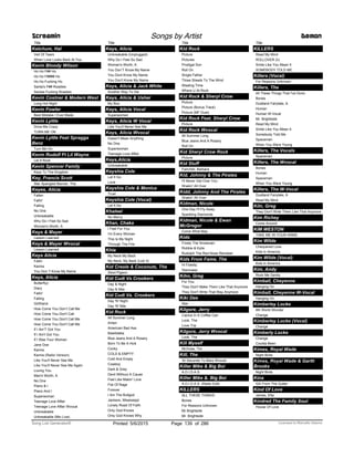 Title
Ketchum, Hal
Veil Of Tears
When Love Looks Back At You
Kevin Bloody Wilson
Ho Ho F## Ho
Ho Ho F#### Ho
Ho Ho Fucking Ho
Santa's F## Roadies
Santas Fucking Roadies
Kevin Costner & Modern West
Long Hot Night
Kevin Fowler
Best Mistake I Ever Made
Kevin Lyttle
Drive Me Crazy
TURN ME ON
Kevin Lyttle Feat Spragga
Benz
Turn Me On
Kevin Rudolf Ft Lil Wayne
Let It Rock
Kevin Spencer Family
Keys To The Kingdom
Key, Francis Scott
Star Spangled Banner, The
Keyes, Alicia
Fallen
Fallin'
Falling
No One
Unbreakable
Why Do I Feel So Sad
Woman's Worth, A
Keys & Mayer
Lesson Learned
Keys & Mayer Wvocal
Lesson Learned
Keys Alicia
Fallin
Karma
You Don T Know My Name
Keys, Alicia
Butterflyz
Diary
Fallin'
Falling
Girlfriend
How Come You Don’t Call Me
How Come You Don't Call
How Come You Don't Call Me
How Come You Don't Call Me
If I Ain’T Got You
If I Ain't Got You
If I Was Your Woman
Jane Doe
Karma
Karma (Radio Version)
Like You'll Never See Me
Like You'll Never See Me Again
Loving You
Man's Worth, A
No One
Piano & I
Piano And I
Superwoman
Teenage Love Affair
Teenage Love Affair Wvocal
Unbreakable
Unbreakable (Mtv Live)
Screamin Songs by Artist Demon
Title
Keys, Alicia
Unbreakable (Unplugged)
Why Do I Feel So Sad
Woman's Worth, A
You Don’T Know My Name
You Dont Know My Name
You Don't Know My Name
Keys, Alicia & Jack White
Another Way To Die
Keys, Alicia & Usher
My Boo
Keys, Alicia Vocal
Superwoman
Keys, Alicia W Vocal
Like You'll Never See Me
Keys, Alicia Wvocal
Doesn't Mean Anything
No One
Superwoman
Teenage Love Affair
Keys,Alicia
Unbreakable
Keyshia Cole
Let It Go
Love
Keyshia Cole & Monica
Trust
Keyshia Cole (Vocal)
Let It Go
Khaleel
No Mercy
Khan, Chaka
I Feel For You
I'm Every Woman
This Is My Night
Through The Fire
Khia
My Neck My Back
My Neck, My Back (Lick It)
Kid Creole & Coconuts, The
Stool Pigeon
Kid Cudi Vs Crookers
Day & Night
Day N Nite
Kid Cudi Vs. Crookers
Day 'N' Night
Day 'N' Nite
Kid Rock
All Summer Long
Amen
American Bad Ass
Bawitdaba
Blue Jeans And A Rosary
Born To Be A Hick
Cocky
COLD & EMPTY
Cold And Empty
Cowboy
Dark & Grey
Devil Without A Cause
Feel Like Makin' Love
Fist Of Rage
Forever
I Am The Bullgod
Jackson, Mississippi
Lonely Road Of Faith
Only God Knows
Only God Knows Why
Title
Kid Rock
Picture
Pictures
Prodigal Son
Roll On
Single Father
Three Sheets To The Wind
Wasting Time
Where U At Rock
Kid Rock & Sheryl Crow
Picture
Picture (Bonus Track)
Picture (MF Duet)
Kid Rock Feat. Sheryl Crow
Picture
Kid Rock Wvocal
All Summer Long
Blue Jeans And A Rosary
Roll On
Kid Sheryl Crow Rock
Picture
Kid Stuff
Fairchild, Barbara
Kid, Johnny & The Pirates
I'll Never Get Over You
Shakin' All Over
Kidd, Johnny And The Pirates
Shakin' All Over
Kidman, Nicole
One Day I'll Fly Away
Sparkling Diamonds
Kidman, Nicole & Ewan
McGregor
Come What May
Kids
Frosty The Snowman
Robbie & Kylie
Rudolph The Red Nose Reindeer
Kids From Fame, The
Hi Fidelity
Starmaker
Kihn, Greg
For You
They Don't Make Them Like That Anymore
They Don't Write That Way Anymore
Kiki Dee
Star
Kilgore, Jerry
Cactus In A Coffee Can
Look, The
Love Trip
Kilgore, Jerry Wvocal
Look, The
Kill Myself
McGraw, Tim
Kill, The
30 Seconds To Mars Wvocal
Killer Mike & Big Boi
A.D.I.D.A.S.
Killer Mike &. Big Boi
A.D.I.D.A.S. (Radio Edit)
KILLERS
ALL THESE THINGS
Bones
For Reasons Unknown
Mr Brightside
Mr. Brightside
Title
KILLERS
Read My Mind
ROLLOVER DJ
Smile Like You Mean It
SOMEBODY TOLD ME
Killers (Vocal)
For Reasons Unknown
Killers, The
All These Things That I've Done
Bones
Dustland Fairytale, A
Human
Human W-Vocal
Mr. Brightside
Read My Mind
Smile Like You Mean It
Somebody Told Me
Spaceman
When You Were Young
Killers, The Vocals
Spaceman
Killers, The Wvocal
Bones
Human
Spaceman
When You Were Young
Killers, The W-Vocal
Dustland Fairytale, A
Read My Mind
Kiln, Greg
They Don't Write Them Like That Anymore
Kim Richey
Come Around
KIM WESTON
TAKE ME IN YOUR ARMS
Kim Wilde
Chequered Love
Kids In America
Kim Wilde (Vocal)
Kids In America
Kim, Andy
Rock Me Gently
Kimball, Cheyenne
Hanging On
Kimball, Cheyenne W-Vocal
Hanging On
Kimberley Locke
8th World Wonder
Change
Kimberley Locke (Vocal)
Change
Kimberly Locke
Change
Coulda Been
Kimes, Royal Wade
Night Birds
Kimes, Royal Wade & Garth
Brooks
Night Birds
Kina
Girl From The Gutter
Kind Of Love
James, Etta
Kindred The Family Soul
House Of Love
ofPrinted 5/6/2015 Page 139 Licensed to Marcello Adamo286Song List Generator®
 