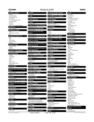 Title
Lightfoot, Gordon
Beautiful
Carefree Highway
Circle Is Small, The
Don Quixote
If You Could Read My Mind
Rainy Day People
Sun Down
Sundown
Wreck Of The Edmond Fitzgerald
Lighthouse
One Fine Morning
Lighthouse Family
Lifted
Postcards From Heaven
Run
Lighthouse Family, The
High
Lifted
Lost In Space
Question Of Faith
Raincloud
Lightman, Toby
Holding Me Down
Operator
Real Love
Lightman, Toby Wvocals
Holding Me Down
Lightning Seeds
Change
Life Of Riley
Lucky You
Perfect
Pure
Ready Or Not
Sugar Coated Iceberg
Three Lions
Like The Rain
Black, Clint
Like We Never Had A Broken
Heart
Yearwood, Trisha
Like We Never Loved At All
Faith Hill
Like You
Bow Wow & Ciara
Lil Boosie W- Foxx & Webbie
Wipe Me Down
Lil Boosie W- Foxx & Webbie
W- Vocal
Wipe Me Down
Lil Bow Wow
Bow Wow (That's My Name)
Lil' Bow Wow
Bow Wow (That's My Name)
Lil Chris
Checkin' It Out
Figure It Out
Getting Enough
Lil' Chris
Checkin' It Out
Getting Enough
Lil Chris Wvocal
Checkin' It Out
Figure It Out
LIL FLIP
GAME OVER
Screamin Songs by Artist Demon
Title
LIL FLIP
SUNSHINE
Lil' Flip
Sunshine
Li'l Flip Feat Lea
Sunshine
Lil John
Lovers & Friends
Lil John & The East Side Boyz
I Don’t Give A Fuck
Lil Jon & E40 & Sean Paul
Snap Yo Fingers
Lil Jon & E40 & Sean Paul
Wvocal
Snap Yo Fingers
Lil Jon & The Eastside Boyz
What U Goin' Do
Lil Jon & The East Side Boyz &
Usher & Ludacris
Lovers And Friends
Lil Jon & The East Side Boyz &
Ying Yang Twins
Get Low
Lil Jon & The Eastside Boys &
Ying Yang Twins
Get Low
Lil Jon & Trick Daddy
Letæs Go
Lil Jon & Usher & Ludacris
Lovers And Friends
Lil Kim
Jump Off, The
Lighters Up
Lil' Kim
Whoa!
Lil' Kim & 50 Cent
Magic Stick
Lil' Kim & Missy Elliott
Can U Hear Me Now
Lil' Kim & Mr. Cheeks
Jump Off, The
The Jump Off
Lil' Kim & Sisqo
How Many Licks
Lil Mama
Lip Gloss
Lil Mama (Vocal)
Lip Gloss
Lil Mama, Chris Brown & Tpain
Shawty Get Loose
Lil Mama, Chris Brown & Tpain
Wvocal
Shawty Get Loose
Lil' Mo
Shoulda Known
Superwoman
Lil' Red Riding Hood
Sam The Sham & The Pharaohs
Who's Afraid Of The Big Bad Wolf
Who's Afraid Of The Big Bad Wolf (Vocals)
Lil Romeo
My Baby
Lil' Romeo
My Baby
Lil' Romeo & Ms. Peaches
Title
Lil' Romeo & Ms. Peaches
My Baby
LIL ROMEO & N. CANNON
MY CINDERELLA
Lil' Ru Wvocal
Nasty Song
Lil Scrappy
Money In The Bank
Money In The Bank Wvocals
Lil' Scrappy
No Problem
Lil Wayne
Go Dj
Lollipop
Milli, A
Lil Wayne & Static Major
Lollipop
Lil Wayne & Static Major
Wvocal
Lollipop
Lil' Wayne & T-Pain
Got Money
Lil' Wayne & T-Pain Wvocal
Got Money
Lil Wayne Wvocal
Milli, A
Lil’ Chris
Checkin It Out
Lil’ Wayne
Go Dj
Lila McCann
Down Came A Blackbird
I Wanna Fall In Love
Lilæ Wayne
Go Dj
Lillix
It's About Time
Tomorrow (Linda Perry Top 40 Remix)
What I Like About You
Lilly Allen
The Fear
Lilo & Stitch
Tiki, Tiki, Tiki Room, The
Lilo & Stitch Wvocal
Tiki, Tiki, Tiki Room, The
Lily Allen
Alfie
Ldn
Littlest Things
Not Fair
Smile
The Fear
Lily Allen (Vocal)
Smile
Limahl
Never Ending Story
Limbo Rock
Checker, Chubby
Limi T 21
Aguantalo Ahi
Como Tu Me Quiere A Mi
El Tiempo Dira
Y Dale
Limi- T 21
Como Tu Me Quiere A Mi
Limite
Title
Limite
Acariciame
Alma Rebelde
Amiga Mia
Ay! Papacito (Uy! Daddy)
Con La Misma Piedra
El Principe
Estas Enamorada
Juguete
Por Encima De Todo
Solo Contigo
Soy Asi
Toque De Amor
Y Te Aprovechas
Yo Sin Tu Amor
Limite 21
Estas Enamorada
Limmie & The Family Cooking
You Can Do Magic
Limp Bizket
Behind Blue Eyes
Limp Bizkit
Behind Blue Eyes
Boiler
Break Stuff
Crushed
Don't Go Off Wandering
Faith
Full Nelson
My Generation
My Way
Nookie
ReArranged
Rollin
Rollin'
Rolling
Take A Look Around
Take A Look Around (MI2)
Lind, Bob
Elusive Butterfly
Linda
A 1000 X Hora
Linda Davis
Love Didn't Do It
Love Story In The Making, A
Linda Ronstadt
All My Life
Blue Bayou
Blue Train, The
Different Drum
Faithless Love
Heat Wave
How Do I Make You
It's So Easy
Just One Look
Ooh Baby Baby
Poor Poor Pitiful Me
Someone To Lay Down Beside Me
Somewhere Out There
That'll Be The Day
Track Of My Tears
Walk On
WHATS NEW
When Will I Be Loved
When You Wish Upon A Star
Your No Good
Linda Ronstadt & Aaron
Neville
All My Life
Don't Know Much
ofPrinted 5/6/2015 Page 149 Licensed to Marcello Adamo286Song List Generator®
 