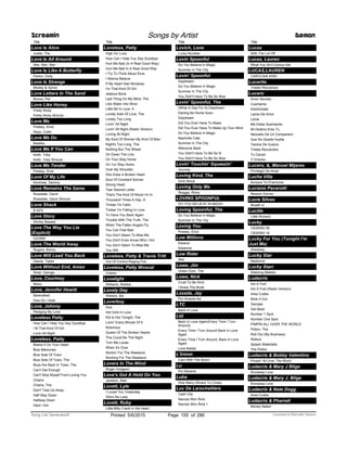 Title
Love Is Alive
Judds, The
Love Is All Around
Wet, Wet, Wet
Love Is Like A Butterfly
Parton, Dolly
Love Is Strange
Mickey & Sylvia
Love Letters In The Sand
Boone, Pat
Love Like Honey
Pretty Ricky
Pretty Ricky Wvocal
Love Me
Presley, Elvis
Raye, Collin
Love Me Do
Beatles
Love Me If You Can
Keith, Toby
Keith, Toby Wvocal
Love Me Tender
Presley, Elvis
Love Of My Life
Kershaw, Sammy
Love Remains The Same
Rossdale, Gavin
Rossdale, Gavin Wvocal
Love Shack
B 52'S
Love Story
Shirley Bassey
Love The Way You Lie
(Explicit)
G23569
Love The World Away
Rogers, Kenny
Love Will Lead You Back
Dayne, Taylor
Love Without End, Amen
Strait, George
Love, Courtney
Mono
Love, Jennifer Hewitt
Barenaked
How Do I Deal
Love, Johnny
Pledging My Love
Loveless Patty
How Can I Help You Say Goodbye
I M That Kind Of Girl
Lovin All Night
Loveless, Patty
Blame It On Your Heart
Blue Memories
Blue Side Of Town
Blue Side Of Town, The
Boys Are Back In Town, The
Can't Get Enough
Can't Stop Myself From Loving You
Chains
Chains, The
Don't Toss Us Away
Half Way Down
Halfway Down
Here I Am
Screamin Songs by Artist Demon
Title
Loveless, Patty
High On Love
How Can I Help You Say Goodbye
Hurt Me Bad (In A Real Good Way)
Hurt Me Bad In A Real Good Way
I Try To Think About Elvis
I Wanna Believe
If My Heart Had Windows
I'm That Kind Of Girl
Jealous Bone
Last Thing On My Mind, The
Like Water Into Wine
Little Bit In Love, A
Lonely Side Of Love, The
Lonely Too Long
Lovin' All Night
Lovin' All Night (Radio Version)
Loving All Night
My Kind Of Woman My Kind Of Man
Night's Too Long, The
Nothing But The Wheel
On Down The Line
On Your Way Home
On Yur Way Home
Over My Shoulder
She Drew A Broken Heart
Soul Of Constant Sorrow
Strong Heart
Tear Stained Letter
That's The Kind Of Mood I'm In
Thousand Times A Day, A
Timber I'm Fallin
Timber I'm Falling In Love
To Have You Back Again
Trouble With The Truth, The
When The Fallen Angels Fly
You Can Feel Bad
You Don’t Seem To Miss Me
You Don't Even Know Who I Am
You Don't Seem To Miss Me
You Will
Loveless, Patty & Travis Tritt
Out Of Control Raging Fire
Loveless, Patty Wvocal
Chains
Lovelight
Williams, Robbie
Lovely Day
Withers, Bill
Loverboy
Doa
Hot Girls In Love
Kid Is Hot Tonight, The
Lovin' Every Minute Of It
Notorious
Queen Of The Broken Hearts
This Could Be The Night
Turn Me Loose
When It's Over
Workin' For The Weekend
Working For The Weekend
Lovers In The Wind
Roger Hodgson
Love's Got A Hold On You
Jackson, Alan
Lovett, Lyle
I Loved You Yesterday
She's No Lady
Lovett, Ruby
Little Bitty Crack In His Heart
Title
Lovich, Lene
Lucky Number
Lovin Spoonful
Do You Believe In Magic
Summer In The City
Lovin' Spoonful
Daydream
Do You Believe In Magic
Summer In The City
You Didn't Have To Be So Nice
Lovin' Spoonful, The
(What A Day For A) Daydream
Darling Be Home Soon
Daydream
Did You Ever Have To Make
Did You Ever Have To Make Up Your Mind
Do You Believe In Magic
Nashville Cats
Summer In The City
Welcome Back
You Didn't Have To Be So N
You Didn't Have To Be So Nice
Lovin' Touchin' Squeezin'
Journey
Loving Kind, The
Girls Aloud
Loving Only Me
Skaggs, Ricky
LOVING SPOONFUL
DO YOU BELIEVE IN MAGIC
Loving Spoonful, The
Do You Believe In Magic
Summer In The City
Loving You
Presley, Elvis
Low Millions
Eleanor
Eleanore
Low Rider
War
Lowe, Jim
Green Door, The
Lowe, Nick
Cruel To Be Kind
I Knew The Bride
Lozada, Jay
Por Amarte Asi
LTC
Back In Love
Ltd
Back In Love Again(Every Time I Turn
Around)
Every Time I Turn Around Back In Love
Again
Every Time I Turn Around, Back In Love
Again
Love Ballad
L'trimm
Cars With The Boom
Lu
Por Besarte
Luba
How Many (Rivers To Cross)
Luc De Larochellière
Cash City
Sauvez Mon Âme
Sauvez Mon Âme.1
Title
Lucas
With The Lid Off
Lucas, Lauren
What You Ain't Gonna Get
LUCAS,LAUREN
CAROLINA KIND
Lucerito
Tristes Recuerdos
Lucero
Amor Secreto
Cuentame
Electricidad
Lazos De Amor
Llorar
Me Estas Quemando
Mi Destino Eres Tu
Necesito De Un Companero
Que No Quede Huella
Tactica De Guerra
Tristes Recuerdos
Tu Carcel
Y Volvere
Lucero, &, Manuel Mijares
Privilegio De Amar
Lucha Villa
Aunque Te Enamores
Luciano Pavarotti
Nessun Dorma
Lucie Silvas
Breath In
Lucille
Little Richard
Lucky
CB30093 08
CB30093 16
Lucky For You (Tonight I'm
Just Me)
Shedaisy
Lucky Star
Madonna
Lucky Starr
Waltzing Matilda
Ludacris
Act A Fool
Act A Fool (Radio Version)
Area Codes
Blow It Out
Georgia
Get Back
Number 1 Spot
Number One Spot
PIMPIN ALL OVER THE WORLD
Potion, The
Roll Out (My Business)
Rollout
Splash Waterfalls
The Potion
Ludacris & Bobby Valentino
Pimpin' All Over The World
Ludacris & Mary J Blige
Runaway Love
Ludacris & Mary J. Blige
Runaway Love
Ludacris & Nate Dogg
Area Codes
Ludacris & Pharrell
Money Maker
ofPrinted 5/6/2015 Page 155 Licensed to Marcello Adamo286Song List Generator®
 