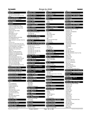 Title
Meat Loaf
Two Out Of Three Ain't Bad
You Took The Words Right Out Of My
Mouth
Meat Loaf W-Vocal
It's All Coming Back To Me Now
Meat Puppets
Backwater
Meatloaf
(I Would Do) Anything For Love
A Kiss Is A Terrible Thing To Waste
All Revved Up With No Place To Go
Bat Out Of Hell
Couldn’t Have Said It Better
Dead Ringer
Dead Ringer For Love
For Crying Out Loud
Heaven Can Wait
Hot Patootie Bless My Soul Eddie
I'd Do Anything For Love
I'd Do Anything For Love (But I Won't Do
That)
I'd Lie For You
I'd Lie For You (And That's The Truth)
I'm Gonna Love Her For The Both Of Us
It's All Coming Back To Me Now
Kiss Is A Terrible Thing To Waste, A
Midnight At The Lost & Found
Modern Girl
Objects In The Rear View Mirror
Paradise By The Dashboard Light
Paradise By The Dashboard Lights
Read 'em And Weep
Rock & Roll Dreams Come True
Rock And Roll Dreams Come Through
Rock And Roll Dreams Come True
Rock 'n' Roll Dreams Come True
Runnin' For The Red Light
Two Out Of Three Ain't Bad
You Took The Words Right Out Of My
Mouth
Meatloaf & Ellen Foley
Paradise By The Dashboard Light
Meatloaf & Marion Raven
It's All Coming Back To Me Now
It's All Coming Back To Me Now W-Vocal
Meatloaf & Raven
It's All Coming Back To Me Now
Meatloaf & Raven (Vocal)
It's All Coming Back To Me Now
Mecano
Aire
El 7 De Septiembre
El Blues Del Esclavo
Eungenui Salvador Dali
Hawaii Bombay
Hijo De La Luna
Hoy No Me Puedo Levantar
La Fuerza Del Destino
Las Curvas De Esa Chica
Maquillaje
Me Cuesta Tanto Olvidarte
Mujer Contra Mujer
Un Ano Mas
Meck Feat. Dino
Feels Like Home
Meck Ft. Leo Sayer
Thunder In My Heart Again
Medeiros, Glen
Nothings Gonna Change My Love For You
Screamin Songs by Artist Demon
Title
Medeiros, Glen
Nothing's Gonna Change My Love For You
Medeiros, Glenn
Nothing's Gonna Change My Love
Medina, Eddie
Acupulco Rock
Medina, Maria
Víctima O Ladron
Medium Drum Roll
KJTOOLZ
Mediz, Antonio
Caminante Del Mayab
Medley & Warnes
I've Had The Time Of My Life
Time Of My Life
Time Of My Life, The
Medley, B. & J. Warnes
I’ve Had The Time Of My Life
I've Had The Time Of My Life
Medley, Bill
Brown Eyed Woman
Medley, Bill & Jennifer Warnes
I’ve Had The Time Of My Life
I've Had The Tim
The Time Of My Life, (I've Had)
Time Of My Life
Time Of My Life, (I've Had) The
Time Of My Life, (I've Had), The
Time Of My Life, The
Time Of Your Life
Medley, Bill & Warnes,
Jennifer
Time Of My Life, The
Medley, Warnes
I've Had The Time Of My Life
Meece, David
Once In A Lifetime
Meester, Leighton & Robin
Thicke
Somebody To Love
Meester, Leighton & Robin
Thicke Wvocal
Somebody To Love
Meet In The Middle
Diamond Rio
Meet Me Halfway
Black Eyed Peas, The
Megadeth
Angry Again
Moto Psycho
Peace Sells
Symphony Of Destruction
Megan Mullins
Ain't What It Used To Be
Mejia, Miguel A
El Pastor
Mejia, Miguel A.
La Verdolaga
Mejia, Miguel Aceves
Cuando Vivas Con Migo
Por Un Amor
Tu Las Nubes
Mel & Kim
Respectable
Mel & Tim
Backfield In Motion
Title
Mel & Tim
Starting All Over Again
Mel And Kim
Respectable
Mel B
Feels So Good
Lullaby
Tell Me
Mel B.
Tell Me
Mel B. & Missy Elliot
I Want You Back
Mel C
Ga Ga
Goin Down
Here It Comes Again
I Turn To You
I Turn You On
Melt
Never Be The Same Again
Northern Star
On The Horizon
Mel C.
Ga Ga
Goin' Down
If That Were Me
Yeh Yeh Yeh
MEL CARTER
HOLD ME THRILL ME
Mel McDaniel
Baby's Got Her Blue Jeans On
Mel Tillis
Good Woman Blues
HEART OVER MIND
Sawmill
Mel Tim
Backfield In Motion
Starting All Over Again
Melako
Pure Pleasure Seeker
Melanie
Brand New Key
Lay Down
Look What They've Done To My Song
Ruby Tuesday
Melanie C
I Turn To You
Melanie C.
I Turn To You
Melanie G.
Word Up
Melian, Christina
Am To Pm
Melissa Etheridge
Angels Would Fall
Breathe
Cry Baby
I Need To Wake Up
I Run For Life
Lucky
Tuesday Morning
Melissa Etheridge (Vocal)
I Need To Wake Up
Melissa Ethridge
I Want To Come Over
Melissa Lawson
What If It All Goes Right
Title
Mell & Kim
Rocking Around The Christmas Tree
Mellancamp, John Cougar
Yours Forever
Mellencamp
Wild Night
Mellencamp Joh
Pink Houses
Mellencamp John Cougar
I Saw Mommy Kissing Santa Claus
Mellencamp, John
Ain't Even Done With The Night
Americans, The
Americans, The-(Repaired)
Authority Song
Cherry Bomb
Crumblin' Down
Dance Naked
Get A Leg Up
Humsn Ehrrld
Hurt So Good
Hurts So Good
I'm Not Running Anymore
Jack & Diane
Jackie Brown
Junior
Just Another Day
Just Like You
Key West Intermezzo
Key West Intermezzo (I Saw You First)
Our Country
Paper In Fire
Peaceful World
Pink Houses
R O C K In The U S A
R.O.C.K. In The U.S.A.
Rain On The Scarecrow
Small Town
Teardrops Will Fall
What If I Came Knocking
Your Life Is Now
Yours Forever (The Perfect Storm)
Mellencamp, John & India.Arie
Peaceful World
Mellencamp, John & N'decello,
Mechelle
Wild Night
Mellencamp, John &
Ndegeocello
Wild Night
Mellencamp, John Cougar
Ain't Even Done With The Night
Americans, The
Authority Song
Check It Out
Cherry Bomb
Crumblin' Down
Dance Naked
Danger List
Emotional Love
Hurt So Good
Hurts So Good
I Need A Lover
I Saw Mommy Kissing Santa Claus
Jack & Diane
Jack And Diane
Key West Intermezzo
Lonely Ol' Night
Our Country
Paper In Fire
ofPrinted 5/6/2015 Page 169 Licensed to Marcello Adamo286Song List Generator®
 