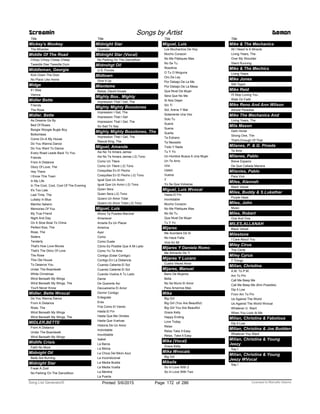 Title
Mickey's Monkey
The Miracles
Middle Of The Road
Chirpy Chirpy Cheep Cheep
Tweedle Dee Tweedle Dum
Middleman, Georgia
Kick Down The Door
No Place Like Home
Midge
If I Was
Vienna
Midler Bette
Friends
The Rose
Midler, Bette
As Dreams Go By
Bed Of Roses
Boogie Woogie Bugle Boy
Bottomless
Come On-A My House
Do You Wanna Dance
Do You Want To Dance
Every Road Leads Back To You
Friends
From A Distance
Glory Of Love, The
Hey There
I Know This Town
In My Life
In The Cool, Cool, Cool Of The Evening
It's Too Late
Last Time, The
Lullaby In Blue
Mambo Italiano
Memories Of You
My True Friend
Night And Day
On A Slow Boat To China
Perfect Kiss, The
Rose, The
Sisters
Tenderly
That's How Love Moves
That's The Glory Of Love
The Rose
This Ole House
To Deserve You
Under The Boardwalk
White Christmas
Wind Beneath My Wings
Wind Beneath My Wings, The
You'll Never Know
Midler, Bette Wvocal
Do You Wanna Dance
From A Distance
Rose, The
Wind Beneath My Wings
Wind Beneath My Wings, The
MIDLER,BETTE
From A Distance
Under The Boardwalk
Wind Beneath My Wings
Midlife Crisis
Faith No More
Midnight Oil
Beds Are Burning
Midnight Star
Freak A Zoid
No Parking On The Dancefloor
Screamin Songs by Artist Demon
Title
Midnight Star
Operator
Midnight Star (Vocal)
No Parking On The Dancefloor
Midnohgt Oil
U.S. Forces
Midtown
Give It Up
Mienteme
Bisbal, David-Vocals
Mighty Bos.. Mighty
Impression That I Get, The
Mighty Mighty Bosstones
Impression I Get, The
Impression That I Get
Impression That I Get, The
So Sad To Say
Mighty Mighty Bosstones, The
Impression That I Get, The
Rascal King, The
Miguel, Amanda
Asi No Te Amara Jamas
Asi No Te Amara Jamas (-2) Tono
Como Un Titere
Como Un Titere (-2) Tono
Cosquillas En El Pecho
Cosquillas En El Pecho (-2) Tono
Igual Que Un Avion
Igual Que Un Avion (-2) Tono
Quien Sera
Quien Sera (-2) Tono
Quiero Un Amor Total
Quiero Un Amor Total (-2) Tono
Miguel, Luis
Ahora Te Puedes Marchar
Amanecer
Amarte Es Un Placer
America
Ayer
Como
Como Duele
Cómo Es Posible Que A Mi Lado
Como Yo Te Ame
Contigo (Estar Contigo)
Contigo En La Distancia
Cuando Calienta El Sol
Cuando Caliente El Sol
Cuando Vuelva A Tu Lado
Dame
De Quererte Asi
Devuelveme El Amor
Dormir Contigo
Entegrate
Eres
Fria Como El Viento
Hasta El Fin
Hasta Que Me Olvides
Hasta Que Vuelvas
Historia De Un Amor
Inolvidable
Inovilidable
Isabel
La Barca
La Bikina
La Chica Del Bikini Azul
La Incondicional
La Media Buelta
La Media Vuelta
La Mentira
La Puerta
Title
Miguel, Luis
Los Muchachos De Hoy
Mucho Corazon
No Me Platiques Mas
No Se Tu
Nosotros
O Tu O Ninguna
Oro De Ley
Por Debajo De La Me
Por Debajo De La Mesa
Que Nivel De Mujer
Sera Que No Me
Si Nos Dejan
Sin Ti
Sol, Arena Y Mar
Solamente Una Vez
Solo Tu
Suave
Suena
Sueña
Te Extrano
Te Necesito
Todo Y Nada
Tu Y Yo
Un Hombre Busca A Una Mujer
Un Te Amo
Uno
Usted
Vuelve
Y
Yo Se Que Volveras
Miguel, Luis Wvocal
Hasta El Fin
Inovilidable
Mucho Corazon
No Me Platiques Mas
No Se Tu
Que Nivel De Mujer
Tu Y Yo
Mijares
Me Acordare De Si
No Hace Falta
Vive En Mi
Mijares Y Daniela Romo
Me Alimento De Ti
Mijares Y Lucero
Custro Veces Amor
Mijares, Manuel
Bano De Mujeres
Bella
No Se Murio El Amor
Para Amarnos Mas
Mika
Big Girl
Big Girl (You Are Beautiful)
Big Girl You Are Beautiful
Grace Kelly
Happy Ending
Love Today
Relax
Relax Take It Easy
Relax, Take It Easy
Mika (Vocal)
Grace Kelly
Mika Wvocals
Big Girl
Mikaila
So In Love With 2
So In Love With Two
Title
Mike & The Mechanics
All I Need Is A Miracle
Living Years, The
Over My Shoulder
Silent Running
Mike & The Mechics
Living Years
Mike Jones
Still Tippin
Mike Reid
I'll Stop Loving You
Walk On Faith
Mike Reno And Ann Wilson
Almost Paradise
Mike The Mechanics And
Living Years, The
Mila Mason
Dark Horse
Strong One, The
That's Enough Of That
Milanes, P. & G. Pineda
Te Amo
Milanes, Pablo
Breve Espacio
De Que Callada Manera
Milanies, Pablo
Para Vivir
Miles, Alannah
Black Velvet
Miles, Buddy & S.Lukather
Purple Haze
Miles, John
Music
Miles, Robert
One And One
MILES,ALLANAH
Black Velvet
Milestone
I Care About You
Miley Cirus
The Climb
Miley Cyrus
7 Things
Milian, Christina
A.M. To P.M.
Am To Pm
Call Me Beep Me
Call Me Beep Me (Kim Possible)
Dip It Low
From Am To Pm
Us Against The World
Us Against The World Wvocal
Whatever U Want
When You Look At Me
Milian, Christina & Fabolous
Dip It Low
Milian, Christina & Joe Budden
Whatever You Want
Milian, Christina & Young
Jeezy
Say I
Milian, Christina & Young
Jeezy WVocal
Say I
ofPrinted 5/6/2015 Page 172 Licensed to Marcello Adamo286Song List Generator®
 