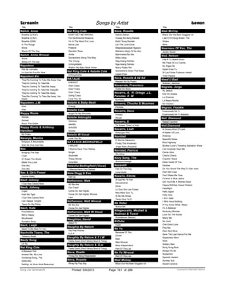 Title
Nalick, Anna
Breathe (2 A.M.)
Breathe (2 Am)
Breathe (2AM)
In The Rough
Shine
Wreck Of The Day
Nalick, Anna Wvocal
Shine
Wreck Of The Day
Napoleon
Ella Se Llamaba
Lo Que No Fue No Sera
Napoleon Xiv
They’Re Coming To Take Me Away Haa
They're Coming To Take Me
They're Coming To Take Me Away
They're Coming To Take Me Away(B)
They're Coming To Take Me Away,
They'Re Coming To Take Me Away, Ha-
Haaa!
Napoleòn, J.M.
Eres
Vive
Nappy Roots
Awnaw
Awnaw
Roun' The Globe
Nappy Roots & Anthony
Hamilton
Po' Folks
Naranjo, Monica
Empiezo A Recordarte
Solo Se Vive Una Vez
Nas
Bridging The Gap
I Can
If I Ruled The World
Made You Look
One Mic
One Mic
Nas & Qb's Finest
Oochie Wally
Nash Johnny
I Can See Clearly Now
Nash, Johnny
Cupid
Hold Me Tight
I Can See Clearly Now
Lion Sleeps Tonight
Tears On My Pillow
Nash, Kate
Foundations
Merry Happy
Mouthwash
Pumpkin Soup
Nash, Leigh
Need To Be Next To You
Nashville Teens, The
Tobacco Road
Nasty Song
Lil' Ru
Nat King Cole
A Blossom Fell
Answer Me, My Love
Christmas Song, The
DARLING
Darling, Je Vous Aims Beaucoup
Screamin Songs by Artist Demon
Title
Nat King Cole
DONT GET ME WRONG
For Sentimental Reasons
I'm In The Mood For Love
Mona Lisa
Pretend
Ramblin' Rose
Smile
Somewhere Along The Way
Too Young
Unforgettable
Walkin' My Baby Back Home
Nat King Cole & Natalie Cole
Unforgettable
NATALIE
ENERGY
Goin Crazy
Goin' Crazy
Goin’ Crazy
Going Crazy
Love You So
Natalie & Baby Bash
Energy
Natalie Cole
Angel On My Shoulder
Natalie Imbruglia
Glorious
Identify
SHIVER
Smoke
Natalie W-Vocal
Love You So
NATASHA BEDINGFIELD
I BRUISE
I Wanna Have Your Babies
Single
Soulmate
These Words
Unwritten
Natasha Bedingfield (Vocal)
I Wanna Have Your Babies
Nate Dogg & Eve
Get Up
Nathanson, Matt
All We Are
Car Crash
Come On Get Higher
Come On Get Higher Wvocal
Laid
Nathanson, Matt Wvocal
All We Are
Come On Get Higher
Nathanson, Matt W-Vocal
Come On Get Higher
Naughton, David
Makin' It
Naughty By Nature
Hip Hop Hooray
O.P.P.
Naughty By Nature & 3 LW
Feels Good (Don't Worry Bout A Thing)
Naughty By Nature & 3Lw
Feels Good (Don't Worry Bout A Thing)
Nava, Roelle
H'wag Ka Nang Magbabalik
Nava, Roselle
Bihag Ng Pag Ibig
Title
Nava, Roselle
Dahan-Dahan
Huwag Ka Nang Babalik
Kahit 'Sang Sandali
Let This Love Grow
Magbabakasakali Ngayon
Mahalmo Bay'y Di Na Ako
Maniniwala Ba Ako
Miles Away
Nag-Iisang Dahilan
Nga-Iisang Dahilan
Noo'y Pasko Rin
Somewhere Down The Road
Upper Floor
Nava, Roselle & 92 Ad
Nasaan Ka Sa Pasko
Navarrete, Francisco
Gotita De Amor
Navarro, A. R. Ortega J.L.
Paredes E. M
Kumbala
Navarro, Chucho & Musimex
Perdida,
Navarro, Dave
Hungry
Rexall
Navarro, E.
Te Amare Toda La Vida
Navarro, Leah
Kailangan Kita
Navidad
El Burrito Sabanero
Frosty The Snowman
Jingle Bells (Español)
Navidad, Patricia
Sin Alma
Navy Song, The
Anchors Aweigh
Nazareth
Hair Of The Dog
Love Hurts
Nazario, Ednita
A Que No Te Vas
Devuelveme
Dime
Lo Que Son Las Cosas
Mas Mala Que Tu
Si No Me Amas
Tanto Que Te Di
Nb Ridaz
Notice Me
Ndegeocello, Meshell &
Redman & Tweet
Pocketbook (Remix)
N-Dubz
Ouch
Ne Yo
Because Of You
Closer
Mad
Mad Wvocal
Miss Independent
Part Of The List
Ne Yo Wvocal
Part Of The List
Neal McCoy
Billys Got His Beer Goggles On
Title
Neal McCoy
Billy's Got His Beer Goggles On
Last Of A Dying Breed, The
Shake
Wink
Nearness Of You, The
Jones, Norah
Ned, Nelson
Dile A Tu Nuevo Amor
Me Pase De La Cuenta
No Digas No
Quien Eres Tu
Si Las Flores Pudieran Hablar
Todo Pasara
Need U Bad
Sullivan, Jazmine
Negrete, Jorge
Ay Jalisco
Elor De Azalea
La Chancla
La Negra Noche
No Volvere
Negron, Frankie
Enamorado De Ti
Enamorado De Ti (Balada)
Neil Diamond
Sweet Caroline
Neil Diamond
A Groovy Kind Of Love
A Matter Of Love
America
Beautiful Noise
Blue Highway
Brother Love's Traveling Salvation Show
Can Anybody Hear Me
Canta Libre
Cherry Cherry
Cracklin' Rosie
Deep Inside Of You
Desiree
Do You Know The Way To San Jose
Don't Be Cruel
Don't Make Me Over
Forever In Blue Jeans
Girl You'll Be A Woman Soon
Happy Birthday Sweet Sixteen
Heartlight
Hello Again
Holly Holy
I Am I Said
I Who Have Nothing
If You Know What I Mean
I'm A Believer
Kentucky Woman
Love On The Rocks
Marry Me
No Limit
One Good Love
Play Me
Red, Red Wine
Save The Last Dance For Me
September Morn
Shilo
Solitary Man
Song Sung Blue
Songs Of Life
Soolaimon
Spanish Harlem
Sunday Sun
Sweet Caroline
ofPrinted 5/6/2015 Page 181 Licensed to Marcello Adamo286Song List Generator®
 