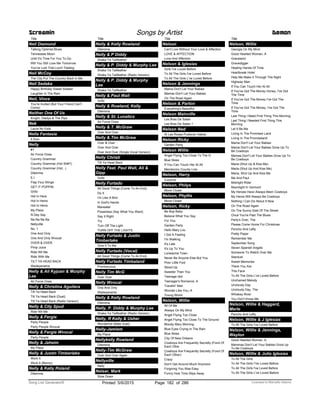 Title
Neil Diamond
Talking Optimist Blues
Tennessee Moon
Until It's Time For You To Go
Will You Still Love Me Tomorrow
You've Lost That Lovin' Feeling
Neil McCoy
The City Put The Country Back In Me
Neil Sedaka
Happy Birthday Sweet Sixteen
Laughter In The Rain
Neil, Vince
You're Invited (But Your Friend Can't
Come)
Neither One Of Us
Knight, Gladys & The Pips
Nek
Laura No Está
Nella Fantasia
Il Divo
Nelly
#1
Air Force Ones
Country Grammar
Country Grammar (Hot Sh#T)
Country Grammar (Hot...)
Dilemma
E.I.
Flap Your Wings
GET IT POPPIN
Grillz
Hot In Here
Hot In Herre
Hot In Herre
My Place
N Dey Say
Na Na Na Na
Nellyville
No. 1
One And Only
One And Only Wvocal
OVER & OVER
Pimp Juice
Ride Wit Me
Ride With Me
TILT YA HEAD BACK
Wadsyaname
Nelly & Ali Kyjuan & Murphy
Lee
Air Force Ones
Nelly & Christina Aguilera
Tilt Ya Head Back
Tilt Ya Head Back (Duet)
Tilt Ya Head Back (Radio Version)
Nelly & City Spud
Ride Wit Me
Nelly & Fergie
Party People
Party People Wvocal
Nelly & Fergie Wvocal
Party People
Nelly & Jaheim
My Place
Nelly & Justin Timberlake
Work It
Work It (Remix)
Nelly & Kelly Roland
Dilemma
Screamin Songs by Artist Demon
Title
Nelly & Kelly Rowland
Dilemma
Nelly & P Diddy
Shake Ya Tailfeather
Nelly & P. Diddy & Murphy Lee
Shake Ya Tailfeather
Shake Ya Tailfeather (Radio Version)
Nelly & P. Diddy & Murphy
Lee
Shake Ya Tailfeather
Nelly & Paul Wall
Grillz
Nelly & Rowland, Kelly
Dilemma
Nelly & St. Lunatics
Air Force Ones
Nelly & T. McGraw
Over And Over
Nelly & Tim McGraw
Over & Over
Over And Over
Over And Over (Single Vocal Version)
Nelly Christi
Tilt Ya Head Back
Nelly Feat. Paul Wall, Ali &
Gipp
Grillz
Nelly Furtado
All Good Things (Come To An End)
Do It
I'm Like A Bird
In God's Hands
Maneater
Powerless (Say What You Want)
Say It Right
Try
Turn Off The Light
TURN OFF THE LIGHTS
Nelly Furtado & Justin
Timberlake
Give It To Me
Nelly Furtado (Vocal)
All Good Things (Come To An End)
Nelly Furtado Timbaland
Promiscuous
Nelly Tim McG
Over Over
Nelly Wvocal
One And Only
Wadsyaname
Nelly & Kelly Rowland
Dilemma
Nelly, P. Diddy & Murphy Lee
Shake Ya Tailfeather (Radio Version)
Nelly, R Kelly & Usher
Wonderfull (Male Duet)
Nelly-Jamiem
My Place
Nellykelly Rowland
Dilemma
Nelly-Tim McGraw
Over And Over Again
Nellyville
Nelly
Nelser, Mark
Slow Down
Title
Nelson
Can't Live Without Your Love & Affection
LOVE & AFFECTION
Love And Affection
Nelson & Iglesias
Girls I've Loved Before
To All The Girls I've Loved Before
To All The Girls L've Loved Before
Nelson & Jennings
Mama Don't Let Your Babies
Mamas Don't Let Your Babies
On The Road Again
Nelson & Parton
Everything's Beautiful
Nelson Mainville
Les Bras De Satan
Les Bras De Satan.1
Nelson Ned
Si Las Rosas Pudieran Hablar
Nelson Ricky
Garden Party
Nelson Willie
Angel Flying Too Close To The G
Blue Skies
If You Can Touch Her At All
Mendocino County Line
Nelson, Harry
Coconut
Nelson, Philys
Move Closer
Nelson, Phyllis
Move Closer
Nelson, Ricky
Be Bop Baby
Believe What You Say
For You
Garden Party
Hello Mary Lou
I Got A Feeling
I'm Walking
It's Late
It's Up To You
Lonesome Town
Never Be Anyone Else But You
Poor Little Fool
Stood Up
Sweeter Than You
Teenage Idol
Teenager's Romance, A
Travelin' Man
Wonder Like You, A
Young World
Nelson, Willie
All Of Me
Always On My Mind
Angel Flying Too Close
Angel Flying Too Close To The Ground
Bloody Mary Morning
Blue Eyes Crying In The Rain
Blue Skies
City Of New Orleans
Cowboys Are Frequently Secretly (Fond Of
Each Othe
Cowboys Are Frequently Secretly (Fond Of
Each Other)
Crazy
Don't Get Around Much Anymore
Forgiving You Was Easy
Funny How Time Slips Away
Title
Nelson, Willie
Georgia On My Mind
Good Hearted Woman, A
Graceland
Gravedigger
Healing Hands Of Time
Heartbreak Hotel
Help Me Make It Through The Night
Highway Man
If You Can Touch Her At All
If You've Got The Money Honey, I've Got
The Time
If You've Got The Money I've Got The
Time
If You've Got The Money, I've Got The
Time
Last Thing I Need First Thing This Morning
Last Thing I Needed First Thing This
Morning
Let It Be Me
Living In The Promised Land
Living In The Promiseland
Mama Don't Let Your Babies
Mama Don't Let Your Babies Grow Up To
Be Cowboys
Mamas Don't Let Your Babies Grow Up To
Be Cowboys
Maria (Shut Up & Kiss Me)
Maria (Shut Up And Kiss Me)
Maria, Shut Up And Kiss Me
Me And Paul
Midnight Rider
Moonlight In Vermont
My Heroes Have Always Been Cowboys
My Heros Will Always Be Cowboys
Nothing I Can Do About It Now
On The Road Again
On The Sunny Side Of The Street
Once You're Past The Blues
Party's Over, The
Please Come Home For Christmas
Poncho And Lefty
Pretty Paper
Remember Me
September Song
Seven Spanish Angels
Someone To Watch Over Me
Stardust
Sweet Memories
There You Are
This Face
To All The Girls L've Loved Before
Unchained Melody
Uncloudy Day
Uncloudy Day, The
Whiskey River
You Don't Know Me
Nelson, Willie & Haggard,
Merle
Pancho And Lefty
Nelson, Willie & J Iglesias
To All The Girls I've Loved Before
Nelson, Willie & Jennings,
Waylon
Good Hearted Woman, A
Mammas Don't Let Your Babies Grow Up
To Be Cowboys
Nelson, Willie & Julio Iglesias
To All The Girls
To All The Girls I’Ve Loved Before
To All The Girls I've Loved Before
To All The Girls L've Loved Before
ofPrinted 5/6/2015 Page 182 Licensed to Marcello Adamo286Song List Generator®
 