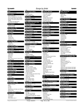 Title
Perla
Comienza A Amanecer
Perry Como
Catch A Falling Star
Don't Let The Stars Get In Your Eyes
Have Yourself A Merry Little Christmas
HE GOT THE WHOLE WORLD IN HIS
HANDS
Hot Diggity (Dog Ziggity Boom)
I'll Be Home For Christmas
Perry Sisters
Imagine If You Will
You Are The Potter
Perry Sisters, The
More Than Just A Hill
Perry Steve
Foolish Heart
Perry, Katy
Hot & Cold
Hot N Cold
I Kissed A Girl
Thinking Of You
Waking Up In Vegas
Perry, Katy Wvocal
Hot N Cold
I Kissed A Girl
Waking Up In Vegas
Perry, Katy W-Vocal
Waking Up In Vegas
Perry, Keith
All I Give A Darn About Is You
Perry, Steve
Foolish Heart
I Stand Alone
Missing You
Oh Sherrie
When You're In Love For The First Time
You Better Wait
Perrys
This Is Just What Heaven Means To Me
Perrys, The
Praise God, It's Settled, I'm Saved
Personality
Price, Lloyd
Persons, Missing
Destination Unknown
Persuasions, The
People Get Ready
Pesado
Arráncame
Como Le Hago
Pet Shop Boys
Red Letter Day
West End Girls
Pet Shop Boys, The
Always On My Mind
Before
Go West
It's A Sin
Opportunities (Let's Make Lots Of Money)
West End Girls
What Have I Done To Deserve This
Peter & Gordon
Baby, Im Yours
I Go To Pieces
Lady Godiva
World Without Love, A
Screamin Songs by Artist Demon
Title
Peter & Paul & Mary
500 Miles
If I Had A Hammer
Puff The Magic Dragon
Peter Allen
I Still Call Australia Home
Peter Andre
Insania
Peter Bjorn And John Feat
Victoria Bergsman
Young Folks
Peter Cetera
Do You Love Me That Much
Peter Frampton
Baby I Love Your Way
Peter Frampton (Vocal)
Baby I Love Your Way
Peter Gabriel
Games Without Frontiers
Peter Laurie
Annie Laurie
Peter Pan
Second Star To The Right
Second Star To The Right (Vocals)
PETER PAUL & MARY
500 MILES
BLOWING IN THE WIND
Cruel War
If I Had A Hammer
Puff The Magic Dragon
Peter Paul M
500 Miles
Blowin In The Wind
Leaving On A Jet Plane
Peter, Bjorn & John Ft Victoria
Bergman
Young Folks
Peter, Cher Cetera
After All
Peter, Paul & Mary
500 Miles
Blowin' In The Wind
Don't Think Twice It's Alright
Don't Think Twice, It's All Right
I Dig Rock & Roll Music
I Dig Rock And Roll Music
If I Had A Hammer
If I Had A Hammer (The Hammer Song)
Leavin' On A Jet Plane
Leaving On A Jet Plane
Lemon Tree
Puff The Magic Dragon
Puff, The Magic Dragon
Stewball
Peters & Lee
Don't Stay Away Too Long
Welcome Home
Peters, Gretchen
I Ain't Ever Satisfied
When You Are Old
Peters, Red
Blow Me
Holy S###, It's Christmas!
How's Your Whole Family
You Promised The Moon But I Preferred
Uranus
Peterson, Michael
By The Book
Title
Peterson, Michael
Drink, Swear, Steal & Lie
From Here To Eternity
Lesson In Goodbye
Modern Man
Somethin' 'Bout A Sunday
Sure Feels Real Good
Too Good To Be True
When The Bartender Cries
Peterson, Ray
Corrina, Corrina
Tell Laura I Love Her
Petes Dragon
Candle On The Water
Pete's Dragon
Candle On The Water
Pete's Dragon Wvocal
Candle On The Water
PETEY PABLO
FREEK A LEEK
GOODIES
Raise Up
Petra
Lord, I Lift Your Name On High
Petrone, Shana
Heaven Bound
Something Real
This Time
Petty & Nicks
Stop Draggin My Heart Around
Petty, Tom
American Girl
Breakdown
Climb That Hill
Don't Come Around Here No More
Don't Do Me Like That
Free Fallin'
I Won't Back Down
Into The Great Wide Open
It's Good To Be King
Last Dance With Mary Jane
Last Dj, The
Mary Jane's Last Dance
Mary Jane's Last Night
Refugee
Runnin' Down A Dream
Saving Grace
Stop Draggin'my Heart Around
Walls
You Don't Know How It Feels
Petty, Tom & Heartbreakers,
The
Free Fallin'
You Got Lucky
Petty, Tom & Heartbreakers
Into The Great Wide Open
Waiting, The
Petty, Tom & Stevie Nicks
Needles And Pins
Stop Draggin' My Heart Around
Petty, Tom & The
Heartbreakers
American Girl
Breakdown
Don't Do Me Like That
Even The Losers
Free Falling
I Won't Back Down
Into The Great Wide Open
Title
Petty, Tom & The
Heartbreakers
Last Dj, The
Need To Know
Refugee
You Don't Know How It Feels
Petty, Tom Wvocal
Saving Grace
Petula Clark
A Sign Of The Times
Pfeiffer, Michelle
My Funny Valentine
PHA
Wishing You Were Somehow Here Again
Phair Liz
Why Can T I
Phair, Liz
Everything To Me
Extraordinary
FUCK And Run
Polyester Bride
Supernova
Why Can't I
Phair,Liz
Everything To Me
Phantom Of The Opera
All I Ask Of You
All I Ask Of You (Duet-Latin)
Music Of The Night
Music Of The Night, The
Phantom Of The Opera
The Phantom Of The Opera
Think Of Me
Wishing You Were Somehow Here Again
Phantom Of The Opera, The
All I Ask Of You
Angel Of Music
Masquerade
Music Of The Night, The
Phantom Of The Opera, The
Point Of No Return
Prima Donna
Think Of Me
Wishing You Were Somehow Here Again
Wishing You Were Somehow Here Again
(Phantom Of Th
Phantom Planet
California 2005
California 2005 (From The O.C. Mix 5)
Pharrel Feat Gwen Stefani
Can I Have It Like That
Pharrell
Can I Have It Like That
Can't Have It Like That
Pharrell & Jay Z
Frontin'
Pharrell & Jay-Z
Can I Have It Like That
Pharrell & Kanye West
Number 1
Number One
Pharrell & Kanye West Wvocal
Number One
Pharrell Kanye West
Number One
Phats And Small
Turn Around
ofPrinted 5/6/2015 Page 196 Licensed to Marcello Adamo286Song List Generator®
 