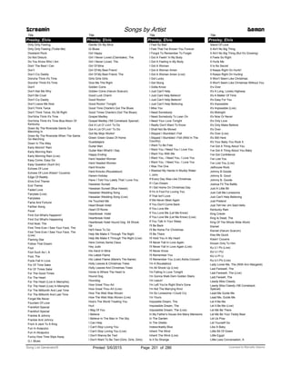 Title
Presley, Elvis
Dirty Dirty Feeling
Dirty Dirty Feeling (Tickle Me)
Dixieland Rock
Do Not Disturb
Do You Know Who I Am
Doin' The Best I Can
Don’t
Don’t Cry Daddy
Doncha Think It's Time
Doncha' Think It's Time
Don't
Don't Ask Me Why
Don't Be Cruel
Don't Cry Daddy
Don't Leave Me Now
Don't Think Twice
Don't Think Twice, It's All Right
Don'tcha Think It's Time
Don'tcha Think It's Time Blue Moon Of
Kentucky
Down By The Riverside Saints Go
Marching In
Down By The Riverside When The Saints
Go Marching
Down In The Alley
Early Morinin' Rain
Early Morning Rain
Early Morning Rain (Live)
Easy Come, Easy Go
Easy Question (Such An)
Echoes Of Love
Echoes Of Love (Kissin' Cousins)
Edge Of Reality
Elvis End Theme
End Theme
Faded Love
Fairytale (Live)
Fairytales
Fame And Fortune
Farther Along
Fever
Find Out What's Happenin'
Find Out What's Happening
First Noel, The
First Time Ever I Saw Your Face, The
First Time Ever I Saw Your Face, The
(Live)
Flaming Star
Follow That Dream
Fool
Fool Such As I, A
Fool, The
Fools Fall In Love
For Ol' Time Sake
For Ol' Times Sake
For The Good Times
For The Heart
For The Heart (Live In Memphis)
For The Heart (Live) In Memphis
For The Millionith And Last Time
For The Millionth And Last Time
Forget Me Never
Fountain Of Love
Frankfort Special
Frankfurt Special
Frankie & Johnny
Frankie And Johnny
From A Jack To A King
Fun In Acapulco
Fun In Alcapulco
Funny How Time Slips Away
G.I. Blues
Screamin Songs by Artist Demon
Title
Presley, Elvis
Gentle On My Mind
Gi Blues
Girl Happy
Girl I Never Loved (Clambake), The
Girl I Never Loved, The
Girl Of Mine
Girl Of My Best Friend
Girl Of My Best Friend, The
Girls Girls Girls
Give Me The Right
Golden Coins
Golden Coins (Harum Scarum)
Good Luck Charm
Good Rockin'
Good Rockin' Tonight
Good Time Charlie's Got The Blues
Good Times Charlie's (Got The Blues)
Gospel Medley
Gospel Medley ('68 Comeback Special)
Got A Lot O' Livin' To Do
Got A Lot Of Livin' To Do
Got My Mojo Workin'
Green Green Grass Of Home
Guadalajara
Guitar Man
Guitar Man What'd I Say
Happy Ending
Hard Headed Woman
Hard Headed Women
Hard Knocks
Hard Knocks (Roustabout)
Harem Holiday
Have I Told You Lately That I Love You
Hawaiian Sunset
Hawaiian Sunset (Blue Hawaii)
Hawaiian Wedding Song
Hawaiian Wedding Song (Live)
He Touched Me
Heart Break Hotel
Heart Of Rome
Heartbreak Hotel
Heartbreak Hotel
Heartbreak Hotel Hound Dog All Shook
Up
He'll Have To Go
Help Me Make It Through The Night
Help Me Make It Through The Night (Live)
Here Comes Santa Claus
Hey Jude
His Hand In Mine
His Latest Flame
His Latest Flame (Marie's The Name)
Holly Leaves & Christmas Trees
Holly Leaves And Christmas Trees
Home Is Where The Heart Is
Hound Dog
Houndog
How Great Thou Art
How Great Thou Art (Live)
How The Web Was Woven
How The Web Was Woven (Live)
How's The World Treating You
Hurt
I Beg Of You
I Believe
I Believe In The Man In The Sky
I Can Help
I Can't Stop Loving You
I Can't Stop Loving You (Live)
I Don't Wanna Be Tied
I Don't Want To Be Tied (Girls, Girls, Girls)
Title
Presley, Elvis
I Feel So Bad
I Feel That I've Known You Forever
I Forgot To Remember To Forget
I Got A Feelin' In My Body
I Got A Feeling In My Body
I Got A Woman
I Got A Woman Amen
I Got A Woman Amen (Live)
I Got Lucky
I Got Stung
I Gotta Know
I Just Can't Help
I Just Cant Help Believin'
I Just Can't Help Believin'
I Just Can't Help Believing
I Miss You
I Need Somebody
I Need Somebody To Lean On
I Need Your Love Tonight
I Really Don't Want To Know
I Shall Not Be Moved
I Slipped I Stumbled I Fell
I Slipped I Stumbled I Fell (Wild In The
Country)
I Want To Be Free
I Want You I Need You I Love You
I Want You With Me
I Want You, I Need You, I Love You
I Want You. I Need You. I Love You
I Was The One
I Washed My Hands In Muddy Water
I, John
If Every Day Was Like Christmas
If I Can Dream
If I Get Home On Christmas Day
If I'm A Fool For Loving You
If That Isn't Love
If We Never Meet Again
If You Don't Come Back
If You Love Me
If You Love Me (Let Me Know)
If You Love Me (Let Me Know) (Live)
If You Talk In Your Sleep
I'll Be Back
I'll Be Home For Christmas
I'll Be There
I'll Hold You In My Heart
I'll Never Fall In Love Again
I'll Never Fall In Love Again (Live)
I'll Never Know
I'll Remember You
I'll Remember You (Live) Aloha Concert
I'm A Roustabout
I'm All Shook Up (Live)
I'm Falling In Love Tonight
I'm Gonna Walk Dem Golden Stairs
I'm Leavin'
I'm Left You're Right She's Gone
I'm Not The Marrying Kind
I'm So Lonesome I Could Cry
I'm Yours
Imposible Dream, The
Impossible Dream, The
Impossible Dream, The (Live)
In My Father's House Are Many Mansions
In The Garden
In The Ghetto
Indescribably Blue
Inherit The Wind
Inherit The Wind (Live)
Is It So Strange
Title
Presley, Elvis
Island Of Love
It Ain't No Big Thing
It Ain't No Big Thing (But It's Growing)
It Feels So Right
It Hurts Me
It Is No Secret
It Keeps Right On Hurtin'
It Keeps Right On Hurting
It Won't Seem Like Christmas
It Won't Seem Like Christmas Without You
It’s Over
It's A Long, Lonely Highway
It's A Matter Of Time
It's Easy For You
It's Impossible
It's Impossible (Live)
It's Midnight
It's Now Or Never
It's Only Love
It's Only Make Believe
It's Over
It's Over (Live)
It's Still Here
It's Your Baby You Rock It
I've Got A Thing About You
I've Got A Thing About You Baby
I've Got Confidence
I've Lost You
I've Lost You (Live)
Jailhouse Rock
Johnny B Goode
Johnny B. Good
Johnny B. Goode
Joshua Fit The Battle
Just A Little Bit
Just Call Me Lonesome
Just Can't Help Believing
Just Pretend
Just Tell Her Jim Said Hello
Kentucky Rain
King Creole
King Is Dead, The
King Of The Whole Wide World
Kismet
Kismet (Harum Scarum)
Kiss Me Quick
Kissin' Cousins
Known Only To Him
Ku U I Po (Live)
KU U I PU
KU U PI U
Ku-U-I-Po (Live)
Lady Loves Me, The (With Ann Margaret)
Last Farewell, The
Last Farewell, The (Live)
Last Farwell, The
Lawdy Miss Clawdy
Lawdy Miss Clawdy ('68 Comeback
Special)
Lead Me Guide Me
Lead Me, Guide Me
Let It Be Me
Let It Be Me (Live)
Let Me Be There
Let Me Be Your Teddy Bear
Let Us Pray
Let Yourself Go
Like A Baby
Little Bit Of Green
Little Egypt
Little Less Conversation, A
ofPrinted 5/6/2015 Page 201 Licensed to Marcello Adamo286Song List Generator®
 