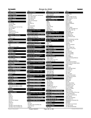 Title
Pulido, Bobby
Se Murio De Amor
Pulido, Roberto
Te Vi Partir
Pullins, Leroy
I'm A Nut
Pulp
All Time High
Common People
Disco 2000
Do You Remember The First Time
Help The Aged
Mile End
Monday Morning
Sorted For E's And Wizz
This Is Hardcore
Pumpkins, Smashing
1979
Tonight Tonight
Punto 6
Chiquilina
Pure Prairie League
Amie
Amy
Let Me Love You Tonight
Pure Soul
We Must Be In Love
Puretone
Addicted To Bass
Purify James
I M Your Puppet
Purify, James & Bobby
I'm Your Puppet
Shake A Tail Feather
Purple People Eater
Wooley, Sheb
Purple Rain
Prince
Purple Ribbon All Stars
Kryptonite
Pursuit Of Happiness
I'm An Adult Now
She's So Young
Push It
Salt-N-Pepa
Push The Button
Sugarbabes
Pushbike Song,the
Mixtures
Puss In Boots
These Boots Are Made For Walkin
These Boots Are Made For Walkin
(Vocals)
Pussycat
Mississippi
Pussycat Dolls
Beep
Buttons
DonÆt Ya
Dont Cha
Don't Cha
Don't Cha (No Rapping)
Don't Ya
DONTCHA
Don'Tcha
How Many Times How Many Lies
How Many Times, How Many Lies
Screamin Songs by Artist Demon
Title
Pussycat Dolls
Hush Hush
Hush Hush; Hush Hush (I Will Survive)
I Don’T Need A Man
I Don't Need A Man
I Hate This Part
I Hate This Part Wvocal
Stickwitu
Stuck With You
Sway
Top Of The World
Wait A Minute
When I Grow Up
Pussycat Dolls & Busta
Rhymes
Don’t Cha (Radio Version)
Pussycat Dolls & Missy Elliott
Watcha Think About That
Whatcha Think About That
Pussycat Dolls & Missy Elliott
W-Vocal
Whatcha Think About That
Pussycat Dolls & R Kelly
Out Of This Club
Pussycat Dolls & R Kelly &
Polow Da Don
Out Of This Club
Pussycat Dolls & R Kelly &
Polow Da Don Wvocal
Out Of This Club
Pussycat Dolls & R Kelly &
Polow Da Don-Wvocal
Out Of This Club
Pussycat Dolls & Snoop Dogg
Buttons
Pussycat Dolls & Timbaland-
Duet
Wait A Minute
Pussycat Dolls & Timbaland-
Duet Wvocal
Wait A Minute
Pussycat Dolls & Will I Am-
Duet
Beep
Pussycat Dolls & Will I Am-
Duet Wvocal
Beep
Pussycat Dolls & Will.I.Am
Beep
Pussycat Dolls & William
Beep
Pussycat Dolls (Vocals)
Wait A Minute
Pussycat Dolls And Snoop
Dog
Buttons
Pussycat Dolls Feat. Missy
Elliott
Watcha Think About That
Pussycat Dolls Snoop Dogg
Buttons
Pussycat Dolls Wvocal
Buttons
Don't Cha
How Many Times, How Many Lies
I Hate This Part
Stickwitu
Title
Pussycat Dolls Wvocal
Top Of The World
When I Grow Up
Pussycat Dolls W-Vocal
Hush Hush
Pussycat Dolls, The
Beep
Buttons
Don'cha
Don't Cha
I Hate This Part
Stickwitu
Wait A Minute
When I Grow Up
Pussycat Dolls, The &
Will.I.Am
Beep
Pussycat Dolls, The Wvocal
When I Grow Up
Put Your Head On My
Shoulder
Anka, Paul
Buble
Michael Buble
Q Tip
Breathe And Stop
Q, Angeline Uinto
Habang May Buay
Q., Stacey
Two Of Hearts
Quad City DJ's
C'Mon 'N Ride Da Train
C'Mon 'N Ride It
C'mon N' Ride It (The Train)
C'mon Ride The Train
Quarashi
Stick 'em Up
Quarterfish
Harden My Heart
Quarterflash
Find Another Fool
Harden My Heart
JUST ONE LOOK
Take Me To Heart
Quarterflash (Vocal)
Harden My Heart
Quatro, Suzi
48 Crash
Can The Can
Daytona Demon
Devil Gate Drive
Devilgate Drive
If You Can't Give Me Love
She's In Love With You
Stumblin' In
Quatro, Suzi & Chris Norman
Stumbling In
Quatro, Suzy & Chris Norman
Stumblin' In
Quatro, Vanessa
If You Can't Give Me Love
Que Bonita Es Mi Tierra
Aceves Mejia, Miguel
Que Lloro
Sin Bandera-Vocals
Que Sera Sera
Day, Doris
Title
Queen
7 Seas Of Rye
All Dead
Another On Bites The Dust
Another One Bites The Dust
Another World
Bicycle Race
Body Language
Bohemian Rhapsody
Breakthru
Breakthru'
Come On Eileen
Crazy Little Thing Called Love
Days Of Our Lives, The
Doing Alright
Don't Stop Me Now
Fat Bottom Girls
Fat Bottomed Girls
Friends Will Be Friends
Fun It
Good Old Fashioned Lover Boy
Great Pretender, The
Hammer To Fall
Headlong
Heaven For Everyone
I Want It All
I Want To Break Free
I Was Born To Love You
Innuendo
It's A Hard Life
It's A Kind Of Magic
Keep Yourself Alive
Killer Queen
Kind Of Magic, A
Lazing On A Sunday Afternoon
Let Me Live
Life Is Real
Living On My Own (Remix)
Living On My Own (Single Version)
Made In Heaven
Misfire
Mother Love
My Life Has Been Saved
No One But You
Now I'm Here
One Vision
Play The Game
Princes Of The Universe
Princess Of The Universe
Queen Medley 2
Radio Ga Ga
Radio GaGa
Save Me
Seven Seas Of Rhye
Show Must Go On, The
Somebody To Love
Son And Daughter
Spread Your Wings
Staying Power
Stone Cold Crazy
These Are The Days Of Our Lives
Tie Your Mother Down
Too Much Love Will Kill You
Under Pressure
We Are The Champions
We Will Rock You
We Will Rock You (We Are The
Champions)
White Man
Who Wants To Live Forever
You Dont Fool Me
You Take My Breath Away
ofPrinted 5/6/2015 Page 205 Licensed to Marcello Adamo286Song List Generator®
 