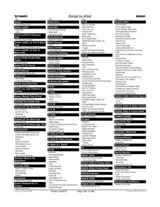 Title
Queen
You're My Best Friend
Queen Latifah
Poetry Man
UNITY
Queen Latifah & Harispray
Cast
You Can't Stop The Beat
Queen Latifah, Lil' Kim & Macy
Gray
Cell Block Tango (He Had It Comin')
Queen Latifah, Lil' Kim, &
Macy Gray
Cell Block Tango (He Had It Comin')
Queen Of My Double Wide
Trailer
Kershaw, Sammy
Queen Of The House
Miller, Jody
Queen Wvocal
Another One Bites The Dust
Queen, Ivy
Quiero Bailar
Yo Me Voy Para El Party
Queen, Ivy & Don Omar
Kilates (Reggaeton)
Queen, Ivy Tego Calderon &
Friends
Quitate Tu Pa' Ponerme Yo (Reggaeton)
Queen, Wyclef, Pras & Free
Another One Bites The Dust
QUEENS OF STONE AGE
IN MY HEAD
Queens Of The Stone Age
Burn The Witch
Go With The Flow
Little Sister
No One Knows
Queens Of The Stone Age
No One Knows
Queens Of The Stone Age, The
In My Head
Queensryche
Another Rainy Night (Without You)
Another Rainy Night Without You
Della Brown
Empire
Eyes Of A Stranger
I Don't Believe In Love
Jet City Woman
Queen Of The Reich
Real World
Silent Lucidity
Take Hold Of The Flame
Question Mark & The
Mysterians
96 Tears
Quezada, Milly
Entre Tu Cuerpo Y El Mio
Para Olvidarte
Pena (Bachata)
Pideme
Quicksand
Martha & The Vandellas
Quiero Perderme En Tu
Cuerpo
Bisbal, David-Vocals
Screamin Songs by Artist Demon
Title
Quiet Drive
Time After Time
Quiet Riot
Cum On Feel The Noize
Metal Health
Slick Black Cadillac
Quim Barreiros
Mestre De Culinaria
Quim Gouveia
Biagra
Quinn, Sinead
I Can't Break Down
Quinones, Domingo
Domingo Busca Un Amor
Quintero, Mario
No’mas Contigo
Nomas Contigo
Quipus, Los
Y Se Llama Peru (Vals)
Quitame A Ese Hombre
Pilar Montenegro
Quthere Brothers
Boom Boom Boom
Qutierrez, Berradette
Kay Sarap Mabuhay
R E M
Stand
R Kelly
Believe I Can Fly
I Believe I Can Fly
Snake
Thoia Thoing
R. E. M
Shiny Happy People
R. E. M.
Everybody Hurts
R. Kelly
Bad Man
Feelin' On Your Booty
Happy People
If I Could Turn Back The Hands Of Time
Soldiers Heart
The World's Greatest
World's Greatest, The
R. Kelly & T Pain
I'm A Flirt
R. Kelly & T-Pain (Vocal)
I'm A Flirt
R. Mann & L. Martin
Waimanalo Blues
R.E.M
Aftermath
At My Most Beautiful
Bang & Blame
Bittersweet Me
Daysleeper
Drive
E. Bow The Letter
E-Bow The Letter
Electrolite
Everybody Hurts
Fall On Me
Great Beyond, The
How The West Was Won
Hurts
It's The End Of The World As We Know It
Losing My Religion
Title
R.E.M
Man On The Moon
Night Swimming
One I Love, The
Orange Crush
Radio Free Europe
Radio Song
Shiny Happy People
Sidewinder Sleeps Tonight, The
Stand
Strange Currencies
Tongue
What's The Frequency Kenneth
What's The Frequency, Kenneth
R.E.M.
Aftermath
Bang & Blame
Bang And Blame
Bang Then Blame
Drive
End Of The World, The
Everybody Hurts
Great Beyond, The
Imitation Of Life
It's The End Of The World
It's The End Of The World As We Know It
I've Been High
Losing My Religion
Man On The Moon
One I Love, The
Orange Crush
Radio Free Europe
Shiny Happy People
Sidewinder Sleeps Tonight, The
Stand
The Great Beyond (Radio Version)
The One I Love
What's The Frequency Kenneth
What's The Frequency, Kenneth
R.E.M. Wvocal
Man On The Moon
R.Lopez
Adtoyakon
Ay Saranayennak
Biagko Di Mo Lipatan
Biagko Mamatika
Daytoy Panagayat
Di Aginkukuna
Ladawan Ni Ragsak
Mamaysaak Biagko
Maudi A Bilin
O, Bituen
Sabong Ni Lirio
Ra
Do You Call My Name
Do You Call My Name
Rabbit, Eddie
Every Which Way But Loose
I Love A Rainy Night
Rabbit, Eddie & Crystal Gayle
You And I
Rabbit, Eddie Crystal Gayle
You And I
Rabbitt & Newton
Both To Each Other
Rabbitt Eddie
Drinking My Baby Off My Mind
Rabbitt, Eddie
Best Year Of My Life, The
Title
Rabbitt, Eddie
Deck The Halls
Do You Right Tonight
Drinkin' My Baby Off My Mind
Drinking My Baby Off My Mind
Drivin' My Life Away
Driving My Life Away
Every Which Way But Loose
Gone Too Far
Hearts On Fire
I Love A Rainy Night
I Wanna Dance With You
I'll Be Home For Christmas Auld Lang
Syne
I'll Be Home For Christmas Auld Lang
Syne
Kentucky Rain
On Second Thought
Pour Me Another Tequila
Rocky Mountain Music
She's Comin' Back To Say Goodbye
Someone Could Lose A Heart Tonight
Step By Step
Suspicions
That's Why I Fell In Love (With You)
Two Dollars In The Jukebox
Wanderer, The
Warning Signs
We Must Be Doin' Somethin' Right
We Wish You A Merry Christmas
You Can't Run From Love
You Don't Love Me Anymore
Rabbitt, Eddie & Crystal Gayle
Just You & I
You & I
You And I
Rabbitt, Eddie & Gayle, Crystal
You And I
Rabbitt, Eddy & Crystal Gayle
You And I
RABBITT,EDDIE
DRIVING MY LIFE AWAY
Race Is On, The
Jones, George
Racey
Some Girls
RACHAEL PROCTOR
ME & EMILY
Rachael Stevens
Breathe In Breathe Out
Some Girls
Rachel Proctor
Days Like This
Where I Belong
Rachel Stevens
Breathe In Breathe Out
Funky Dory
More More More
Some Girls
Sweet Dreams My LA Ex
Raconteurs, The
Broken Boy Soldier
Broken Boy Soldier W-Vocal
Level
Steady As She Goes
Steady, As She Goes
Raconteurs, The Wvocal
Steady As She Goes
ofPrinted 5/6/2015 Page 206 Licensed to Marcello Adamo286Song List Generator®
 