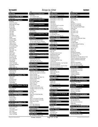 Title
Red Foley
Shame On You
Red Foley & Kitty Wells
One By One
Red Hot Chili Peppers
Aeroplane
Around The World
Blood Sugar Sex Magik
By The Way
By The Way
Californication
Californification
Can’t Stop
Cant Stop
Can't Stop
Dani California
Dosed
Fortune Faded
Fortunes Faded
Give It Away
Higher Ground
Hump De Bump
If You Have To Ask
Knock Me Down
My Friends
Other Side, The
Otherside
Road Trippin'
Scar Tissue
Sir Psycho Sexy
Snow (Hey Oh)
Soul To Squeeze
Suck My Kiss
Tell Me Baby
Under The Bridge
Universally Speaking
Zephyr Song
Zephyr Song, The
Red Hot Chili Peppers Wvocal
Hump De Bump
Snow (Hey Oh)
Tell Me Baby
Red Hot Chili Peppers, The
Give It Away
Otherside
Sir Psycho Sexy
Snow (Hey Oh)
Tell Me Baby
Under The Bridge
Red Hot Chili Peppers, The W-
Vocal
Snow (Hey Oh)
Tell Me Baby
Red Hot Chili Pepppers
Otherside
Red Hot Chilli Peppers
By The Way
Fortune Faded
Snow (Hey Oh)
Tell Me Baby
Red Hot Chilli Peppers, The
Tell Me Baby
Red Hot Clili Peppers
Around The World
Give It Away
Love Rollercoaster
Scar Tissue
Soul To Squeeze
Under The Bridge
Screamin Songs by Artist Demon
Title
Red Jumpsuit Apparatus
Face Down
Your Guardian Angel
Your Guardian Angel Wvocal
Red Jumpsuit Apparatus
(Vocal)
Face Down
Red Jumpsuit Apparatus
Wvocal
Your Guardian Angel
Red Jumpsuit Apparatus, The
Pen & Paper
Pen And Paper
Red Jumpsuit Apparatus, The
Wvocal
Pen & Paper
Red Peters
Ballad Of A Dog Named Stains
You Ain't Gettin Shit For Christmas
You Ain't Getting Sh## For Christmas
Red Red Wine
Ub40
Red Rider
Lunatic Fringe
Red Sovine
Teddy Bear
Red, White And Pinkslip Blues
Williams Jr, Hank
Redbone
Come & Get Your Love
Come And Get Your Love
Witch Queen Of New Orleans
Redd, Sharon
Can You Handle It
Redding Otis
Try A Little Tenderness
Redding, Otis
(Sitting On The) Dock Of The Bay
Can't Turn You Loose (Live Version)
Dock Of The Bay
Dock Of The Bay, The
Dock Of The Bay, The (Sittin' On)
Dreams To Remember
Fa Fa Fa Fa Fa
FA FA FA SAD SONG
Happy Song, The
Hard To Handle
I Can't Turn You Loose
I've Been Loving You So Long
I've Been Loving You Too Long
Love Man
Lover's Prayer
Mr. Pitiful
Papa's Got A Brand New Bag
Respect
Shake
Sittin' On The Dock Of The Bay
Sitting On The Dock Of The Bay
These Arms Of Mine
Tramp
Try A Little Tenderness
Try A Llittle Tenderness
REDDING,OTIS
Dock Of The Bay
Reddmann
Chasin' That Neon Reindeer
Reddy Helen
Ain T No Way To Treat A Lady
Title
Reddy Helen
I Don T Know How To Love Him
Reddy, Helen
Ain’t No Way To Treat A Lady
Ain't No Way To Treat A Lady
Angie Baby
Delta Dawn
I Am Woman
I Don't Know How To Love Him
Leave Me Alone
You & Me Against The World
You And Me Against The World
Redman & Vale
If I Had A Nickel
In The Name Of Love
Squeezin' The Love Outta You
Redman, Rodney
These Days
Rednex
Cotton Eye Joe
Cotton Eyed Joe
Rednex, The
Cotton Eye Joe
Reed, Jerry
Amos Moses
Bird, The
Christmas Time's A Comin'
East Bound And Down
Eastbound & Down
Eastbound And Down
Good Woman's Love
I Love You What Can I Say
Lord Mr Ford
She Got The Gold Mine, I Got The Shaft
She Got The Goldmine
She Got The Goldmine, I Got The Shaft
When You're Hot, You're Hot
Reed, Jimmy
Big Boss Man
Bright Lights Big City
Hide & Seek
You Got Me Running
Reed, John
Beauty In Disguise
Reed, Lou
Perfect Day
Sweet Jane
Walk On The Wild Side
Reef
I Got Something To Say
Place Your Hands
Reese, Della
S'wonderful
Reese, Della & The Verity All
Stars
Walk With You
Reeves & Cline
Distant Drums
Reeves & Mortimer
I'm A Believer
Reeves Jim
Blue Boy
Blue Side Of Lonesome
Reeves, Connor
Earthbound
My Father's Son
Read My Mind
Reeves, Del
Title
Reeves, Del
Girl On The Billboard
Reeves, Jim
Adios Amigo
Am I Losing You
Bimbo
Blue Boy
Blue Side Of Lonesome
But You Love Me Daddy
Dear Hearts And Gentle People
Distant Drums
Four Walls
He’ll Have To Go
He'll Have To Go
Home
I Guess I'm Crazy
I Love You Because
I Won't Come In While He's There
I Won't Forget You
I'll Fly Away
I'm Gettin' Better
I'm Gonna Change Everything
Is It Really Over
It Hurts So Much
Mexican Joe
Missin' You
Missing You
Moonlight And Roses
Not Until The Next Time
Old Christmas Card
Red Rose From The Blue Side Of Town
There's A Heartache Following Me
There's A Heartache Follwing Me
This Is It
Welcome To My World
When Two Worlds Collide
You're The Only Good Thing
Reeves, Julie
He Keeps Me In One Piece
He Keeps Me In One Place
It's About Time
Touble Is A Woman
Trouble Is A Woman
What I Need
Reeves, Julie Wvocal
What I Need
Reeves, M. & The Vandellas
Dancing In The Streets
Jimmy Mack
Reeves, Martha & The
Vandellas
(Love Is Like A) Heatwave
Dancin' In The Street
Dancing In The Street
Jimmy Mack
Reeves, Martha & Vandellas
Dancin' In The Streets
Reeves, Ronna
He's My Weakness
My Heart Wasn't In It
Never Let Him See Me Cry
Rodeo Man
That's All Right With Me
Reeves, Vic And Wonderstuff
Dizzy
Reflections
Just Like Romeo & Juliet
Reflections, The
Just Like Romeo And Juliet
ofPrinted 5/6/2015 Page 210 Licensed to Marcello Adamo286Song List Generator®
 
