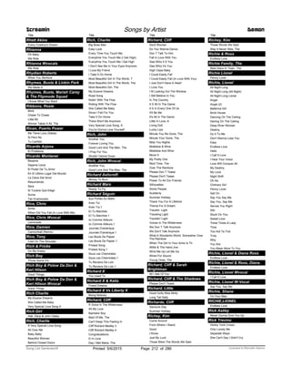 Title
Rhett Akins
Every Cowboy's Dream
Rhianna
Oh Baby
We Ride
Rhianna Wvocals
We Ride
Rhydian Roberts
When You Berlieve
Rhymes, Busta & Linkin Park
We Made It
Rhymes, Busta, Mariah Carey
& The Flipmode Squad
I Know What You Want
Ribbons, Rosie
Blink
Cheek To Cheek
Little Bit
Winner Takes It All, The
Rican, Puerto Power
Me Tiene Loco (Salsa)
Si Pero No
Tu Cariñito
Ricardo Arjona
El Problema
Ricardo Montaner
Besame
Dejame Llorar
El Poder De Tu Amor
En El Ultimo Lugar Del Mundo
La Clave Del Amor
Resumiendo
Sera
Si Tuviera Que Elegir
Suma
Tan Enamorado
Rice, Chris
Smile
When Did You Fall (In Love With Me)
Rice, Chris Wvocal
Lemonade
Rice, Damien
Cannonball (Remix)
Rice, Tony
Cold On The Shoulder
Rich & Fricke
On My Knees
Rich Boy
Throw Some D's
Rich Boy & Polow Da Don &
Keri Hilson
Good Things
Rich Boy & Polow Da Don &
Keri Hilson Wvocal
Good Things
Rich Charlie
My Elusive Dreams
She Called Me Baby
Very Special Love Song A
Rich Girl
Hall, Daryl & John Oates
Rich, Charlie
A Very Special Love Song
All Over Me
Baby Baby
Beautiful Woman
Behind Closed Doors
Screamin Songs by Artist Demon
Title
Rich, Charlie
Big Boss Man
Easy Look
Every Time You Touch Me
Everytime You Touch Me (I Get High)
Everytime You Touch Me I Get High
I Don't See Me In Your Eyes Anymore
I Love My Friend
I Take It On Home
Most Beautiful Girl In The World, T
Most Beautiful Girl In The World, The
Most Beautiful Girl, The
My Elusive Dreams
Road Song
Rollin' With The Flow
Rolling With The Flow
She Called Me Baby
Since I Fell For You
Take It On Home
There Won't Be Anymore
Very Special Love Song, A
You're Gonna Love Yourself
Rich, John
Another You
Forever Loving You
Good Lord And The Man, The
I Pray For You
Shuttin' Detroit Down
Rich, John Wvocal
Another You
Good Lord And The Man, The
Richard Ashcroft
Money To Burn
Richard Marx
Ready To Fly
Richard Séguin
Aux Portes Du Matin
Avec Toi
Avec Toi.1
Et Tu Marches
Et Tu Marches.1
Ici Comme Ailleurs
Ici Comme Ailleurs.1
Journée D'amérique
Journée D'amérique.1
Les Bouts De Papier
Les Bouts De Papier.1
Protest Song
Protest Song.1
Sous Les Cheminées
Sous Les Cheminées.1
Tu Reviens De Loin
Tu Reviens De Loin.1
Richard X
You Used To
Richard X & Kelis
Finest Dreams
Richard X Vs Liberty X
Being Nobody
Richard, Cliff
A Voice In The Wilderness
All My Love
Bachelor Boy
Best Of Me, The
Can't Keep This Feeling In
Cliff Richard Medley 3
Cliff Richard Medley 4
Congratulations
D In Love
Day I Met Marie, The
Title
Richard, Cliff
Devil Woman
Do You Wanna Dance
Don T Talk To Him
Fall In Love With You
Gee Whiz It S You
Gee Whiz It's You
High Class Baby
I Could Easily Fall
I Could Easily Fall (In Love With You)
I Just Don't Have A Heart
I Love You
I M Looking Out The Window
I Still Believe In You
In The Country
It S All In The Game
It S In Every One Of Us
It'll Be Me
It's All In The Game
Little In Love, A
Living Doll
Lucky Lips
Minute You Re Gone, The
Minute Your Gone, The
Miss You Nights
Mistletoe & Wine
Mistletoe And Wine
Move It
My Pretty One
Next Time, The
Over The Rainbow
Please Don T Tease
Please Don't Tease
Power To All Our Friends
Silhouettes
Some People
Suddenly
Summer Holiday
Thank You For A Lifetime
Theme For A Dream
Travelin Light
Traveling Light
Travellin' Light
Voices In The Wilderness
We Don T Talk Anymore
We Don't Talk Anymore
What A Wonderful World Somewher Over
The Rainbow
When The Girl In Your Arms Is Th
Willie & The Hand Jive
Wind Me Up Let Me Go
Wired For Sound
Young Ones, The
Richard, Cliff & Sarah
Brightman
All I Ask Of You
Richard, Cliff & The Shadows
Please Don't Tease
Richard, Little
Good Golly Miss Molly
Long Tall Sally
Richards, Cliff
Saviours Day
Summer Holiday
Richey, Kim
Come Around
From Where I Stand
Good
I Know
Just My Luck
Those Were The Words We Said
Title
Richey, Kim
Those Words We Said
Way It Never Was, The
Richie & Ross
Endless Love
Richie Family, The
Best Disco In Town, The
Richie Lionel
Penny Lover
Richie, Lionel
All Night Long
All Night Long (All Night)
All Night Long Lionel
Angel
Angel (2)
Ballerina Girl
Brick House
Dancing On The Ceiling
Daning On The Ceiling
Deep River Woman
Destiny
Do It To Me
Don't Wanna Lose You
Easy
Endless Love
Hello
I Call It Love
I Hear Your Voice
Love Will Conquer All
My Destiny
My Love
Night Shift
Oh No
Ordinary Girl
Penny Lover
Sail On
Say You Say Me
Say You, Say Me
Serves You Right
Still
Stuck On You
Sweet Love
Three Times A Lady
Time
Too Hot Ta Trot
Truly
Why
You Are
You Mean More To You
Richie, Lionel & Diana Ross
Endless Love
Richie, Lionel & Ross, Diana
Endless Love
Richie, Lionel Wvocal
I Call It Love
Richie, Lionel W-Vocal
Say You, Say Me
Richie, Shane
I'm Your Man
RICHIE,LIONEL
Endless Love
Rick Astley
Never Gonna Give You Up
Rick Trevino
Honky Tonk Crowd
Only Lonely Me
Separate Ways
She Can't Say I Didn't Cry
ofPrinted 5/6/2015 Page 212 Licensed to Marcello Adamo286Song List Generator®
 