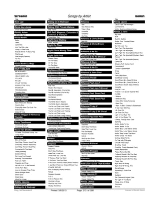 Title
Ricki Lee
Wiggle It
Rickie Lee Jones
Chuck E's In Love
Rickitt, Adam
I Breathe Again
Ricky Martin
Bella
Jaleo
La Bomba
Livin' La Vida Loca
Living La Vida Loca
Nobody Wants To Be Lonely
She Bangs
She Bangs (Espanol)
Tal Vez
Vuelve
Ricky Martin & Meja
Private Emotion
RICKY NELSON
BE BOP BABY
GARDEN PARTY
HELLO MARY LOU
ITS LATE
It's Late
ITS UP TO YOU
POOR LITTLE FOOL
STOOD UP
TRAVELIN MAN
Traveling Man
Ricky Scaggs
Cat's In The Cradle
Ricky Skaggs
Back Where We Belong
Country Boy
Crying My Heart Out Over You
Solid Ground
Walls Of Time
Ricky Skaggs & Kentucky
Thunder
Shady Grove
Ricky Tomlinson
Christmas My Ae!
Christmas My Arse
Ricky Van Shelton
I'll Leave This World Loving You
Living Proof
Ricochet
Blink Of An Eye
Can't Stop Thinkin' About That
Can't Stop Thinkin' About You
Can't Stop Thinkin' Bout That
Connected At The Heart
Daddy’s Money
Daddy's Money
Do I Love You Enough
Ease My Troubled Mind
Feel Like Fallin'
Freedom Isn’t Free
He Left A Lot To Be Desired
Honky Tonk Baby
Love Is Stronger Than Pride
Seven Bridges Road
She’s Gone
She's Gone
What Do I Know
Riddle, Jessica
Even Angels Fall
Screamin Songs by Artist Demon
Riding On A Railroad
Title
Riding On A Railroad
James Taylor
Riding With Private Malone
Ball, David
Riff Raff, Magenta, Columbia &
Criminol & Transylv
Time Warp, The
Right Here Waiting
Marx, Richard
Right On Time
McKameys
Right Place Wrong Time
DR John
Right Said Fred
Deeply Dippy
I’m Too Sexy
Im Too Sexy
I'm Too Sexy
You're My Mate
Righteous Broth
Soul Inspiration You Re My
Righteous Brothers
Unchained Melody
You've Lost That Lovin' Feelin'
Righteous Brothers, The
Ebb Tide
Rock & Roll Heaven
Soul & Inspiration, (You're My)
Soul & Inspiration (You're My)
Soul And Inspiration
Unchained
Unchained Melody
You're My Soul & Inspira
You're My Soul & Inspiration
You've Lost That Lovin' Feelin'
You've Lost That Lovin Feeling
You've Lost That Lovin' Feeling
You've Lost That Loving
You've Lost That Loving Feeling
Righteous Brothers. The
Unchained Melody
RIGHTOUS BROTHERS
UNCHAINED MELODY
Youve Lost That Loving Feeling
Rigor, Snaffu
Labi Sa Labi
Nasa Yo Pala
Rihana
Don't Stop The Music
Rihanna
Breakin' Dishes
Disturbia
Don't Stop The Music
Hate That I Love You
I Hate That You Love Me
If It's Love That You Want
If It's Lovin' That You Want
If It's Lovin' That You Want (Radio Version)
It Just Don't Feel Like Xmas (Without You)
PON DE REPLAY
Pon De Replay (Radio Version)
Rehab
Russian Roulette
S.O.S.
S.O.S. (Rescue Me)
Shut Up & Drive
Shut Up And Drive
Shutup And Drive
Title
Rihanna
Sos
Sos (Rescue Me)
Take A Bow
Umbrella
Unfaithful
We Ride
Rihanna & Chris Brown
Bad Girl
Rihanna & Chris Brown
Wvocal
Bad Girl
Rihanna & Ne Yo
Hate That I Love You
Rihanna & Ne Yo Wvocal
Hate That I Love You
Rihanna & Neyo
Hate That I Love You
Rihanna & Ne-Yo
Hate That I Love You
Rihanna & Sean Paul
Break It Off
Rihanna (Vocal)
Umbrella
Rihanna Feat Jay-Z
Umbrella
Rihanna Feat Jay-Z Wvocal
Umbrella
Rihanna Feat. Sean Paul
Break It Off
Rihanna Feat. Sean Paul
Wvocal
Break It Off
Rihanna Ft Jay Z
Umbrella
Rihanna Ft Jay Z W- Vocal
Umbrella
Rihanna Ftg Sean Paul
Break It Off
Rihanna Wvocal
Disturbia
Don't Stop The Music
Hate That I Love You
Pon De Replay
Russian Roulette
S.O.S.
Shut Up And Drive
Take A Bow
Rihanna W-Vocal
Breakin' Dishes
S.O.S.
Rihanna Wvocals
Shut Up And Drive
We Ride
Rikarena
Cuando El Amor Se Dana
Rikki Don't Lose That Number
Steely Dan
Riley, Jeannie C
Harper Valley PTA
Riley, Jeannie C.
Harper Valley P.T.A.
Harper Valley Pta
Rimas, Jerico
Pinay Sa Japan
Rimes Leann
Title
Rimes Leann
Can T Fight The Moonlight
Commitment
Nothin Bout Love Makes Sense
Rimes, Leann
Big Deal
Blue
Blue Da Ba Dee
Bridge Over Troubled Water
Buckaroo
But I Do Love You
Can’t Fight The Moonlight
Can't Fight The Moonlight
Can't Fight The Moonlight (G Stack Mix)
Can't Fight The Moonlight (Graham Stack
Remix)
Can't Fight The Moonlight (Remix)
Cattle Call
Clinging To A Saving Hand
Commitment
Cowboy's Sweetheart
Crazy
Family
Feels Like Home
God Bless America
Good Friend & A Glass Of Wine
Good Friend & A Glass Of Wine, A
Good Friend And A Glass Of Wine
Honestly
How Do I Live
How Do I Live (Linda Imperial Mix)
Hurt Me
I Believe
I Believe In You
I Know Who Holds Tomorrow
I Need You
I Want To Be A Cowboy's Sweetheart
I'll Get Even With You
Life Goes On
Life Goes On (Pop)
Light In Your Eye, The
Light In Your Eyes, The
Looking Through Your Eyes
My Baby
Nothin Better To Do
Nothin' Better To Do
Nothin' Bout Love Makes Sense
Nothin' 'bout Love Makes Sense
Nothin' New Under The Moon
Nothin' Under The Moon
Nothing Better To Do
On The Side Of Angels
One Of These Days
One Way Ticket
One Way Ticket (Because I Can)
Please Remember
Please Remember Me
Probably Wouldn’t Be This Way
Probably Wouldnt Be This Way
Probably Wouldn't Be This Way
Purple Rain
Right Kind Of Wrong
Right Kind Of Wrong, The
Some People
Something's Gotta Give
Soon
Suddenly
Ten Thousand Angels Cried
The Light In Your Eyes
These Arms Of Mine
This Love
Tic Toc
ofPrinted 5/6/2015 Page 213 Licensed to Marcello Adamo286Song List Generator®
 