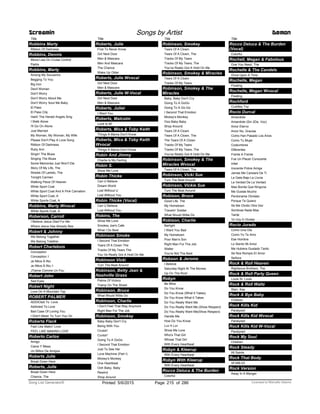 Title
Robbins Marty
Ribbon Of Darkness
Robbins, Dennis
Mona Lisa On Cruise Control
Padre
Robbins, Marty
Among My Souvenirs
Begging To You
Big Iron
Devil Woman
Don't Worry
Don't Worry About Me
Don't Worry 'bout Me Baby
El Paso
El Paso City
Hark! The Herald Angels Sing
I Walk Alone
I'll Go On Alone
Just Married
My Woman, My Woman, My Wife
Please Don't Play A Love Song
Ribbon Of Darkness
Ruby Ann
Singin' The Blues
Singing The Blues
Some Memories Just Won't Die
Story Of My Life, The
Streets Of Laredo, The
Tonight Carmen
Walking Piece Of Heaven
White Sport Coat
White Sport Coat And A Pink Carnation
White Sport Coat, A
White Sports Coat, A
Robbins, Marty Wvocal
White Sports Coat, A
Roberson, Carroll
I Believe Jesus Died For Me
Where Jesus Has Already Bee
Robert & Johnny
We Belong Together
We Belong Totether
Robert Charlebois
Conception
Conception.1
Je Rêve À Rio
Je Rêve À Rio.1
J't'aime Comme Un Fou
Robert John
Sad Eyes
Robert Night
Love On A Mountain Top
ROBERT PALMER
ADDICted To Love
Addicted To Love
Bad Case Of Loving You
I Didn't Mean To Turn You On
Roberta Flack
Feel Like Makin' Love
FEEL LIKE MAKING LOVE
Roberto Carlos
Amigo
Cama Y Mesa
Un Millon De Amigos
Roberts Julie
Break Down Here
Roberts, Julie
Break Down Here
Chance, The
Screamin Songs by Artist Demon
Title
Roberts, Julie
First To Never Know
Girl Next Door
Men & Mascara
Men And Mascara
The Chance
Wake Up Older
Roberts, Julie Wvocal
Girl Next Door
Men & Mascara
Roberts, Julie W-Vocal
Girl Next Door
Men & Mascara
Roberts, Juliet
I Want You
Roberts, Malcolm
Love Is All
Roberts, Mica & Toby Keith
Things A Mama Don't Know
Roberts, Mica & Toby Keith
Wvocal
Things A Mama Don't Know
Robin And Jimmy
Charlie Is My Darling
Robin S.
Show Me Love
Robin Thicke
Can U Believe
Dream World
Lost Without U
Lost Without You
Robin Thicke (Vocal)
Can U Believe
Lost Without You
Robins, The
Show Me Love
Smokey Joe's Cafe
What I Do Best
Robinson Smoke
I Second That Emotion
Tears Of A Clown The
Tracks Of My Tears The
You Ve Really Got A Hold On Me
Robinson Vicki
Turn The Beat Around
Robinson, Betty Jean &
Nashville Grass
Palms Of Victory
Tramp On The Street
Robinson, Bruce
What Would Willie Do
Robinson, Charlie
I Don't Feel That Way Anymore
Right Man For The Job
Robinson, Smokey
Baby Baby Don't Cry
Being With You
Cruisin'
Curisin'
Going To A GoGo
I Second That Emotion
Just To See Her
Love Machine (Part I)
Mickey's Monkey
One Heartbeat
Ooh Baby, Baby
Rewind
Shop Around
Title
Robinson, Smokey
Tears Of A Clown
Tears Of A Clown, The
Tracks Of My Tears
Tracks Of My Tears, The
You've Really Got A Hold On Me
Robinson, Smokey & Miracles
Tears Of A Clown
Tracks Of My Tears
Robinson, Smokey & The
Miracles
Baby, Baby Don't Cry
Going To A GoGo
Going To A Go-Go
I Second That Emotion
Mickey's Monkey
Ooo Baby Baby
Shop Around
Tears Of A Clown
Tears Of A Clown, The
The Tears Of A Clown
Tracks Of My Tears
Tracks Of My Tears, The
You've Really Got A Hold On Me
Robinson, Smokey & The
Miracles Wvocal
Tears Of A Clown, The
Robinson, Vicki Sue
Turn The Beat Around
Robinson, Vickie Sue
Turn The Beat Around
Robison, Bruce
Good Life, The
My Hometown
Travelin' Soldier
What Would Willie Do
Robison, Charlie
Barlight
I Want You Bad
My Hometown
Poor Man's Son
Right Man For The Job
Walter
You're Not The Best
Robson & Jerome
I Believe
Saturday Night At The Movies
Up On The Roof
Robyn
Be Mine
Do You Know
Do You Know (What It Takes)
Do You Know What It Takes
Do You Really Want Me
Do You Really Want Me (Show Respect)
Do You Really Want Me(Show Respect)
Handle Me
How Do You Know
Luv 4 Luv
Show Me Love
Who's That Girl
Whose That Girl
With Every Heartbeat
Robyn & Kleerup
With Every Heartbeat
Robyn With Kleerup
With Every Heartbeat
Rocco Deluca & The Burden
Colorful
Title
Rocco Deluca & The Burden
(Vocal)
Colorful
Rochell, Megan & Fabolous
One You Need, The
Rochelle & The Candels
Once Upon A Time
Rochelle, Megan
Floating
Rochelle, Megan Wvocal
Floating
Rochford
Cuddley Toy
Rocio Durcal
Amandote
Amandote (Sin 2Da. Voz)
Amor Eterno
Amor No, Gracias
Como Han Pasado Los Anos
Como Tu Mujer
Costumbres
Diferentes
Frente A Frente
Fue Un Placer Conocerte
Infiel
Inocente Pobre Amiga
Jamas Me Cansare De Ti
La Gata Bajo La Lluvia
La Verdad De La Verdad
Mas Bonita Que Ninguna
Me Gustas Mucho
Perdoname Olvidalo
Porque Te Quiero
Se Me Olvido Otra Vez
Sombras Nada Mas
Tarde
Te Voy A Olvidar
Rocio Jurado
Como Una Ola
Como Yo Te Amo
Ese Hombre
Lo Siento Mi Amor
Me Hubiera Gustado Tanto
Se Nos Rompio El Amor
Señora
Rock & Roll Heaven
Righteous Brothers, The
Rock & Roll Party Queen
Louis St. Louis
Rock & Roll Waltz
Starr, Kay
Rock A Bye Baby
Children
Rock Kills Kid
Paralyzed
Rock Kills Kid Wvocal
Paralyzed
Rock Kills Kid W-Vocal
Paralyzed
Rock My Soul
Children
Rock Steady
All Saints
Rock That Body
SF288-03
Rock Version
Away In A Manger
ofPrinted 5/6/2015 Page 215 Licensed to Marcello Adamo286Song List Generator®
 