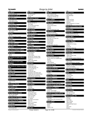 Title
Big House
You Ain't Lonely Yet
Big Hunk O' Love, A
Presley, Elvis
Big Joe Turner
Shake Rattle & Roll
Shake Rattle And Roll
Big Kenny
Long After I'm Gone
Big Kenny Wvocal
Long After I'm Gone
Big Mountain
Baby I Love Your Way
Get Together
Big Rich
Big Time
Save A Horse Ride A Cowboy
Big Shot
Joel, Billy
Big Spender
Sweet Charity
Big Time Operator
It Don't Mean A Thing
Big Twist
Turn Back The Hands Of Time
Big Twist & Mellow Fellows
300 Pounds Of Heavenly Joy
Big Tymers
Still Fly
Still Fly
Big Tymers & Gotti & Boo &
Tateeze
Oh Yeah!
Big Tymers & Gotti & Boo
&Tateeze
Oh Yeah
Big Tymers & Tateeze & Boo &
Gotti
Oh Yeah
Biggun, Ivor
Winker Song
Biker Chick
Messina, Jo Dee
Bilal
Love It
Bill Anderson
I Get The Fever
STILL
Bill Clinton Parody
Bimbo #5
Bill Gaither Trio
He Touched Me
BILL HALEY
Rock Around The Clock
Bill Haley & His Comets
See You Later Alligator
Shake Rattle & Roll
Bill Haley & The Comets
Rock Around The Clock
Bill Haley And His Comets
Rock Around The Clock
Bill Medley
Time Of My Life
Bill Monroe
Little Georgia Rose
Screamin Songs by Artist Demon
Title
Bill Withers
Ain't No Sunshine
Lean On Me
Use Me
Bill Withers (Vocal)
Lean On Me
Billie
Because We Want To
Day & Night
Do You Have A Girl Friend
Honey To The Bee
She Wants You
Billie Holiday
Tenderly
Billie Jo Spears
Blanket On The Ground
Billie Meyers
Kiss The Rain
Billie Piper
Walk Of Life
Billionaire (Explicit)
A23586
Billy Bragg
New England
Billy 'Crash' Craddock
Broken Down In Tiny Pieces
Billy Currington
Good Directions
I Got A Feelin'
I Got A Feeling
Must Be Doin' Somethin' Right
Must Be Doing Something Rite
Tangled Up
Walk A Little Straighter
Why Why Why
Billy Dean
Cowboy Band
I Wouldn't Be A Man
If There Hadn't Been You
I'm In Love With You
It's What I Do
Let Them Be Little
Somewhere In My Broken Heart
THANK GOD IM A COUNTRY BOY
Thank God I'm A Country Boy
That Girl's Been Spying On Me
Billy Eckstine
Tenderly
Billy Field
Bad Habits
Billy Gilman
Oklahoma
One Voice
There's A Hero
Billy Idol
Cradle Of Love
Dancing With Myself
Eyes Without A Face
Flesh For Fantasy
Hot In The City
L.A. Woman
Mony Mony (Live Version)
Rebel Yell
Shock To The System
Sweet Sixteen
The Billy Idol Medley
White Wedding
Billy Joel
Title
Billy Joel
Just The Way You Are
SHES ALWAYS A WOMAN
To Make You Feel My Love
Uptown Girl
BILLY JONES
YES WE HAVE NO BANANAS
Billy Ocean
Colour Of Love
Get Out Of My Dreams
Loverboy
Suddenly
When The Going Gets Tough
Billy Preston
Nothing From Nothing
Will It Go 'round In Circles
Billy Ray Cyrus
Achy Breaky Heart
Burn Down The Trailer Park
Some Gave All
Somebody New
Southern Rain
Trail Of Tears
You Won't Be Lonely Now
Billy Swan
I Can Help
Billy Thorpe
As The Days Go By
Bimbo #5
Bill Clinton Parody
Bing Crosby
Around The World In 80 Days
IN THE GOOD OLD SUMMERTIME
Stardust
True Love
White Christmas
You Are My Sunshine
Binomio De Oro
Volvio El Dolor
Binomio, El De Oro
Quiero Que Seas Mi Estrella
Bird York
In Deep
In The Deep
Bird York WVocal
In The Deep
Bird York W-Vocal
In The Deep
Bird, Tracy
Take Me With You When You Go
Birdman & Jay Sean Wvocal
Written On Her
Birdman & Lil Wayne
Pop Bottles
Stuntin' Like My Daddy
Stuntin' Like My Daddy Wvocals
Birdman & Lil Wayne Wvocal
Pop Bottles
Birkett, Zoe
Get Happy
I Wanna Dance With Somebody (Who
Loves Me)
Bisbal, David
Ave Maria
Buleria
Bulería
Camina Y Ven
Title
Bisbal, David
Corazon Latino
Desnudate Mujer
Digale
Dígale
Llorare Las Penas
Lloraré Las Penas
Mienteme
Quiero Perderme En Tu Cuerpo
Solo Otra Vez
Bisbal, David & Elena Gadel
Mienteme
Bishop Elvin
Fooled Around Fell In Love
Bishop, Elvin
Fooled Around & Fell In Love
Fooled Around And Fell In Love
Bishop, Mark
Jesus Can Lift You Up
Perfectly Honest
Bishop, Stephen
It Might Be You
It Might Be You (Tootsie)
On & On
On And On
Save It For A Rainy Day
Bishop, Steven
It Might Be You
Bishops, The
Great Things
I Need You More Today
Look To Him
You Can't Ask Too Much Of My God
Biz Markie
Just A Friend
This Is Something For The Radio
Bj Thomas
Hey Won't You Play Another Somebody
Hooked On A Feeling
New Looks From An Old Lover
Bj Thomas (Vocal)
Hooked On A Feeling
Bjork
Hyper Ballad
It's Oh So Quiet
Its So Quiet
Sssss Its So Quit
Black
Wonderful Life
Black Box
Ride On Time
Black Clint
Iraq And Roll
Like The Rain
Black Crowes
Hard To Handle
She Talks To Angels
Twice As Hard
Black Crowes, The
Blackberry
Go Faster
Good Friday
Hard To Handle
Jealous Again
Kicking My Heart Around
Lickin'
Only A Fool
Remedy
ofPrinted 5/6/2015 Page 25 Licensed to Marcello Adamo286Song List Generator®
 