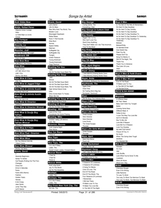 Title
Both Sides Now
Collins, Judy
Botija, Rafael Pérez
Déjame Volver Contigo
Hielo
La Gata Bajo La Lluvia
Volcàn
Bou Fartique
Burndanga
Bouche, La
Sweet Dreams
Boucher, Judi
Can't Be With You Tonight
Boulevard, DB
Point Of View
Bow Bow Bow
Go Wild In The Country
Bow Wow
Fresh Azimiz
LET ME HOLD YOU
LIKE YOU
Shorty Like Mine
Bow Wow & Ciara
Like You
Bow Wow & Jagged Edge
My Baby
Bow Wow & Johnta Austin
You Can Get It All
Bow Wow & Johnta Austin
Wvocal
You Can Get It All
Bow Wow & Omarion
Girlfriend
Bow Wow & Omarion Wvocal
Girlfriend
Bow Wow & Soulja Boy
Tell'em
Marco Polo
Bow Wow & Soulja Boy
Tell'em Wvocal
Marco Polo
Bow Wow & T Pain
Outta My System
Bow Wow Feat. Omarion
Let Me Hold You
Bow Wow Wow
Do You Wanna Hold Me
I Want Candy
Bow Wow Wvocal
Shorty Like Mine
Bowie, David
7
Absolute Beginners
Ashes To Ashes
Cat People (Putting Out The Fire)
Changes
China Girl
Drive In Saturday
Fame
Fame (90's Remix)
Fashion
Golden Years
Heroes
It Ain’t Easy
Jean Genie
Jump They Say
Let’S Dance
Screamin Songs by Artist Demon
Title
Bowie, David
Let's Dance
Life On Mars
Man Who Sold The World, The
Modern Love
Moonaged Daydream
Rebel Rebel
Rock 'n' Roll Suicide
Slow Burn
Sorrow
Space Oddity
Starman
Suffagette City
Suffragette City
Tonight
Under Pressure
Young American
Young Americans
Ziggy Stardust
Bowling For Sou
1985
Girl All The Bad Guys Want The
Bowling For Soup
1985
Almost
Girl All The Bad Guys Want
Girl All The Bad Guys Want
Girl All The Bad Guys Want, The
High School Never Ends
Ohio
Ohio (Come Back To Texas)
When We Die
Bowling For Soup W-Vocal
High School Never Ends
Bowling Or Soup
Girl All The Bad Guys Want
Bowling , Mike
Land Of No Time
Somebody Did Some Praying
Bowling, Mike
Another Valley Left Behind
Call, The
Bowman, Ronnie
Cold Virginia Night
Rise Above
Box Car Racer
There Is
Box Tops
Letter, The
Box Tops, The
Cry Like A Baby
Letter, The
Sweet Cream Ladies, Forward March
Boxcar Racer
I Feel So
I Feel So
There Is
Boxcar Willie
Auld Lang Syne
Joy To The World
Up On The Housetop
Boxtops
Letter, The
Boxtops, The
Cry Like A Baby
Letter, The
Boy From New York City, The
Ad Libs, The
Title
Boy George
Crying Game, The
Everything I Own
Boy George & Culture Club
Karma Chameleon
Boy Howdy
Bigger Fish To Fry
She Can't Love You
She'd Give Anything
They Don't Make 'em Like That Anymore
True To His Word
Boy Krazy
That's What Love Can Do
Boy Meets Girl
Waiting For A Star To Fall
Boy Oh Boy
Wilkinsons
Boy', April Regino
Sabi Ng Puso Ko
Boyd, Jimmy
I Saw Mammy Kissing Santa Claus
I Saw Mommy Kissing Santa Claus
Boyer, Anita
Bewitched, Bothered And Bewildered
Boyfriends, The
Agaw Araw
Oras Oras
Sa Tuwing Ako'y Nag Iisa
Sumayaw, Sumunod
Boys
Will Be Boys The Ordinary Boys
Boys 2 Men
The Color Of Love
Boys Don't Cry
I Wanna Be A Cowboy
Boys Like Girls
Great Escape
Hero Heroine
Hero-Heroine
Love Drunk
The Great Escape
Thunder
Boys Like Girls Wvocal
Great Escape
Thunder
Boys, April
Bakit Kita Mahal
Paulit Ulit
Boys, Backstreet
Larger Than Life
Boystown Gang
Can't Take My Eyes Off You
BOYZ 2 MEN
Ill Make Love To You
Boyz Ii Men
4 Seasons Of Loneliness
4 Seasons Of Lonliness
A Song For Mama
Color Of Love, The
End Of The Road
End Of The World, The
Four Seasons Of Lonliness
I Remember
I Will Get There
I'll Make Love To You
I'll Make You Love Me
In The Still Of The Night
Title
Boyz Ii Men
In The Still Of The Nite (Ill Remember)
It's Hard To Say Goodbye
It's So Hard To Say Goodby
It's So Hard To Say Goodbye
It's So Hard To Say Goodbye To
Its So Hard To Say Goodbye To Yesterday
It's So Hard To Say Goodbye To
Yesterday
Motown
MotownPhilly
On Bended Knee
One Sweet Day
Pass You By
Please Don't Go
Song For Mama, A
Still Of The Night, The
Thank You
Thank You In Advance
The Color Of Love
Vibin'
Water Runs Dry
Boyz Ii Men & Faith Evans
Relax Your Mind
Boyz Ii Men Wvocal
End Of The Road
I'll Make Love To You
In The Still Of The Night
On Bended Knee
BOYZ N DA HOOD
DEM BOYZ
Boyzone
A Different Beat
All That I Need
Baby Can't Hold You Tonight
Better
Coming Home Now
Different Beat, A
Father & Son
I Love The Way You Love Me
Isn't It A Wonder
Key To My Life
Love Me A Reason
Love Me For A Reason
Love You Anyway
NO MATTER WHAT
Picture Of You, A
So Good
When The Going Gets Tough
WORDS
You Needed Me
Boz Scaggs
Georgia
It's Over
Jojo
Lido Shuffle
Look What You've Done To Me
Lowdown
Were All Alone
What Can I Say
Br549
Cherokee Boogie
Even If It's Wrong
Little Ramona
To Lazy To Work
Too Lazy To Work Too Nervous To Steal
Too Lazy To Work, Too Nervous To Steal
Br5-49
Cherokee Boogie
Even If It's Wrong
ofPrinted 5/6/2015 Page 31 Licensed to Marcello Adamo286Song List Generator®
 