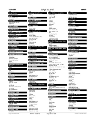 Title
Darryl Worley
Tennessee River Run
Darts
Come Back My Love
Daddy Cool
Darts, The
Boy From New York City
Daddy Cool
It's Raining
DARY WORLEY
AWEFUL BEAUTIFUL LIFE
Daryl Braithwaite
Horses
Daryl Hall & John Oates
Did It In A Minute
DARYL SINGELTARY
AMEN KIND OF LOVE
I LET HER LIE
Daryl Worley
If Something Should Happen
Daryle Singletary
Jesus And Bartenders
DASHBOARD
CONFDESSIONAL
VINDICATED
Dashboard Confessiona
Rapid Hope Loss
Dashboard Confessional
Don't Wait
Hands Down
Screaming Infidelities
Screaming Infidelities
Stolen
Vindicated
Dashboard Confessional
Wvocal
Stolen
Data
Data
Data Track
Dats
DataTrack 18
Daughters
Mayer, John
Daughtry
Crashed
Feels Like Tonight
Home
It's Not Over
It's Not Over (Radio Version)
No Surprise
No Surprise Wvocal
Over You
Daughtry & Slash
What I Want
Daughtry (Vocal)
Home
Daughtry Vocals
It's Not Over
Daughtry Wvocal
Feels Like Tonight
Over You
Daughtry W-Vocal
It's Not Over
Daughtry, Chris
It's Not Over
Screamin Songs by Artist Demon
Title
Daughtry, Chris Wvocal
Home
It's Not Over
Dave & Sugar
Golden Tears
Dave Band Matthews
Space Between, The
Stay (Wasting Time)
Dave Clark Five
Because
Bits And Pieces
Over And Over
Dave Clark Five, The
Because
Bits & Pieces
Bits And Pieces
Can't You See That She's Mine
Catch Us If You Can
Do You Love Me
Glad All Over
I Like It Like That
Over & Over
Over And Over
Dave Dee Dozy Braky Mick &
Tich
Legend Of Xanadu
Zabadak
Dave Dudley
The Pool Shark
TRUCK DRIVING SON OF A GUN
Dave Edmunds
I Hear You Knockin'
Dave Edmunds Band, The
Run Rudolph Run
Dave Hollister, Dave & Az
Keep Lovin' You
Dave Mathews
Save Me
Dave Mathews Band, The
Crash Into Me
Everyday
I Did It
Space Between, The
Stay (Wasting Time)
Too Much
Dave Matthews
American Baby
CRASH INTO ME
Dave Matthews & Blue Man
Group
Sing Along
Dave Matthews Band
American Baby
Crash Into Me
Crush
Everyday
Grace Is Gone
Grey Street
I Did It
Save Me
Space Between, The
Stay (Wasting Time)
The Space Between
Too Much
Tripping Billies
What Would You Say
Where Ae You Going
Where Are You Going
Title
Dave Matthews Band, The
American Baby
Ants Marching
Crash Into Me
Crush
Dreamgirl
Everyday
Grace Is Gone
Grey Street
I Did It
Satellite
So Much To Say
Space Between, The
Space Between., The
Stay
Stay (Wasting Time)
Too Much
Tripping Billies
What Would You Say
Where Are You Going
Dave, Dee, Dozy, Beaky, Mick
& Titch
Bend It
Legend Of Xanadu
You'll Never Walk Alone
Dave, Dee, Dozy, Beaky, Mick
& Trich
Bend It
Hold Tight
David Alexander
Answer To Everything, The
Boy From Nowhere, A
Come Home Rhondda Boy
Daffodils (My Wales)
Feelings
Heaven Is My Woman's Love
Help Me Make It Through The Night
How Great Thou Art
If I Could See The Rhondda One More
Time
If I Never Sing Another Song
Lady Lay Down
Living Years, The
My Little Lady
Myfanwy
Old Rugged Cross, The
Price Of Coal, The
Ravishing Ruby
Second Time, The
Solitaire
Working Man
David Ball
Thinking Problem
When The Thought Of You Catches Up
With Me
David Band Matthews
Crush
David Bisbal
Ave Maria
David Bowie
Changes
Fame
Fashion
Golden Years
Heroes
Jean Genie
Laughing Gnome
Let's Dance
Rebel Rebel
Starman
Ziggy Stardust
Title
David Cassidy
Could It Be Forever
Daydreamer
How Can I Be Sure
David Cook
Come Back To Me
David Craig
Fill Me In
David Essex
Gonna Make You A Star
Oh What A Circus
David Gray
The Other Side
This Year's Love
David Grey
Babylon
David Guetta Feat Akon
Sexy Chick
David Hasselhoff
Jump In My Car
David Houston
Almost Persuaded
You Mean The World To Me
David Kersh
If I Never Stop Lovin' You
DAVID LEE MURPHY
DUST ON THE BOTTLE
Fish Ain't Bitin'
Inspiration
Loco
David Naughton
Making It
David Pabon
Aquel Viejo Motel
David Summers
Sueltate El Pelo
David, Craig
7 Days
Fill Me In
Hidden Agenda
Hidden Agenda (Radio Edit)
Hidden Agenda
Isomnia
Rendezvous
Seven Days
Spanish
Walking Away
Walking Away
What’s Your Flava
What's Your Flava
World Filled With Love
You Dont Miss Your Water
David, Craig & Sting
Rise & Fall
Rise And Fall
David, Craig Wvocal
Isomnia
David, Fr
Words
Davidson, Clay
I Can’t Lie To Me
I Can't Lie To Me
Sometimes
Unconditional
Davies & Estelle
Whispering Grass
ofPrinted 5/6/2015 Page 65 Licensed to Marcello Adamo286Song List Generator®
 