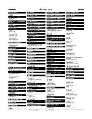 Title
Degarmo, Diana
Dreams
Emotional
Deggs, Cole & The Lonesome
Girl Next Door
I Got More
Deggs, Cole & The Lonesome
Wvocal
I Got More
DeGraw Gavin
I Don T Want To Be
Degraw, Gavin
Chariot
Cheated On Me
Follow Through
I Don’T Want To Be
I Donæt Want To Be
I Don't Wanna Be
I Don't Want To Be
I'm In Love With A Girl
In Love With A Girl
DeGraw, Gavin Wvocal
Cheated On Me
I'm In Love With A Girl
In Love With A Girl
Degraw,Gavin
Follow Through (Remix)
Déjà Vu
Beyonce Feat. Jay Z
Dejaria Todo
Chayanne
Dejariatodo
Todo, Chayanne
Dejate Querer
Santa Rosa, Gilberto
Dekker, Desmond
Israelites
Israelites, The
Dekker, Desmond & The Aces
Israelites
You Can Get It If You Really Want
Del Amitri
Driving With The Brakes On
Here & Now
Kiss This Thing Goodbye
Not Where It's At
Nothing Ever Happens
Roll To Me
Del Campo
Mi Forma De Sentir
Del Campo, Martin
Mi Forma De Sentir
Del McCoury & The Dixie Pals
High On A Mountain
Del McCoury Band
Black Lightening
Cold Hard Facts
Del McCoury Band, The
Black Lightening
Cold Hard Facts
Del McCoury Band, The
Cheek To Cheek With The Blues
Del Rays, The
Don't Let Her Be Your Baby
DEL SHANNON
Kelly
Runaway
Screamin Songs by Artist Demon
Title
Del Vikings
Come Go With Me
Del Vikings, The
Come Go With Me
Del, Los Rio
Macarena
Del, Ricardo Turco
Uno De Tantos
Delaney & Bonnie & Friends
Never Ending Song Of Love
Delaney & Bonnie & Sister
Never Ending Song Of Love
Delaney & Bonnie And Friends
Never Ending Song Of Love
Delbert McClinton
When Rita Leaves
Delerium & Sara McLachlan
Silence
Delfins
Sou Como Um Rio
Delfonics, The
Didn't I Blow Your Mind (This Time)
Didn't I Blow Your Mind This Time
La La Means I Love You
Delgadillo, Fernando
Ten Miedo De Mi
Delirious
Deeper
Dell Bib Devoe
Do Me
Dell Vikings
Come Go With Me
Dell Vikings, The
Come Go With Me
Dells
Oh What A Night
Stay In My Corner
Dells & Dramatics &
Delphonics
Hey There Lonely Girl
Dells The
Oh What A Night
Dells, The
December 1963 (Oh What A Night)
December '63
December '63 (Oh What A Night)
Oh What A Night
Stay In My Corner
Delphonics, The
Didn't I Blow Your Mind This Time
La La Means I Love You
Delrons
Captain Of Your Ship
Delta Goodrem
Born To Try
I Can't Break It To My Heart
In This Life
Lost Without You
MISTAKEN IDENTITY
Out Of The Blue
Delta Goodrem & Brian
McFadden
Almost Here (Duet)
Delta Goodrem Wvocal
In This Life
Title
Deluca & The Burden
Colorful
Deluca & The Burden (Vocal)
Colorful
Deluca, Rocco & The Burden
Colorful
Deluna & Elephant Man
Whine Up
Deluna & Elephant Man (Vocal)
Whine Up
Dem Franchize Boyz
Lean Wit It, Rock Wit It
Lean Wit It, Rock Wit It (Radio Edit)
Oh I Think Dey Like Me
Ridin' Rims
White Tees
Dem Franchize Boyz & Lloyd
Turn Heads
Dem Franchize Boyz & Lloyd
W-Vocal
Turn Heads
Dem Franchize Boyz Et Al
Oh I Think Dey Like Me
Dem Franchize Boyz WVocal
Lean Wit It, Rock Wit It
Ridin' Rims
Dem Franchize Boyz W-Vocal
Lean Wit It, Rock Wit It
Demato, Julia
At Last
Demons
McFadden, Brian
Demus & Chaka
Murder She Wrote
Demus, Chaka & Pliers
Tease Me
Denise Levasseur
That Is What Our Love Is All About
Dennen, Brett & Femi Kuti
Make You Crazy
Dennen, Brett & Femi Kuti
Wvocal
Make You Crazy
Denney, Kevin
Cadillac Tears
It’ll Go Away
It'll Go Away
That's Just Jesse
That's Just Jessie
Walk Out Of The Rain
Year At A Time, A
Dennis, Cathy
All Night Long (Touch Me)
Irresistible
Just Another Dream
Moments Of Love
Too Many Walls
Touch Me
Dennis, Cheri
I Love You
Dennis, Cheri & Yung Joc &
Gorilla Zoe
Portrait Of Love
Dennis, Cheri & Yung Joc &
Gorilla Zoe Wvocal
Portrait Of Love
Title
Dennis, Cheri W-Vocal
I Love You
Dennis, Wesley
Borrowed Angel
I Don't Know
Denny, Kevin
Cadillac Tears
Denson, Al
Be The One
Dentro Uno Altro Si
Il Divo
Denver, John
Annie’S Song
Annie's Song
Back Home Again
Calypso
Country Roads
Fly Away
Follow Me
Goodbye Again
I Want To Live
I'm Sorry
Late Nite Radio
Leaving On A Jet Plane
Like A Sad Song
Looking For Space
My Sweet Lady
Perhaps Love
Rhymes & Reason
Rocky Mountain High
Shanghai Breezes
Some Days Are Diamonds
Some Days Are Diamonds (Some Days
Are Stone)
Sunshine On My Shoulder
Sunshine On My Shoulders
Sweet Surrender
Take Me Home Country Road
Take Me Home Country Roads
Take Me Home, Country Roads
Thank God I'm A Country Boy
Denver,John
Take Me Home, Country Roads
Department S
Is Vic There
DePaul, Lynsey
Sugar Me
Depeche Mode
Barrel Of A Gun
Dream On
Dreaming Of Me
Enjoy The Silence
Everything Counts
Home
I Feel Loved
In Your Room
It's No Good
Just Can't Get Enough
Master & Servant
Never Let Me Down Again
Only When I Lose Myself
People Are People
PERSONAL JESUS
Policy Of Truth
Precious
Question Of Lust, A
Question Of Time, A
Somebody
Useless
Walking In My Shoes
ofPrinted 5/6/2015 Page 68 Licensed to Marcello Adamo286Song List Generator®
 