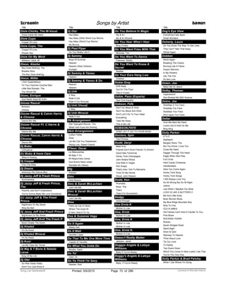 Title
Dixie Chicks, The W-Vocal
Voice Inside My Head
Dixie Cups
Chapel Of Love
Dixie Cups, The
Chapel Of Love
People Say
Dixie On My Mind
Williams, Hank JR
Dixon, Alesha
Boy Does Nothing, The
Breathe Slow
The Boy Does Nothing
Dixon, Willie
I Ain't Superstitious
I'm Your Hoochie Coochie Man
Little Red Rooster, The
You Shook Me
Dizeo, Enrique
Que Nadie Sepa Mi Sufrir
Dizzee Rascal
Bonkers
Holiday
Dizzee Rascal & Calvin Harris
& Chrome
Dance Wiv Me
Dizzee Rascal Ft. C.Harris &
Chrome
Dance Wiv Me
Dizzee Rascal, Calvin Harris &
Chrome
Dance Wiv
Dj Bobo
Chihuahua
DJ Bobo & Irene Cara
What A Feeling
Dj Casper
Cha Cha Slide
Dj Deano
American Pie (Dance Mix)
Dj Jazzy Jeff & Fresh Prince
Summertime
Dj Jazzy Jeff & Fresh Prince,
The
Parents Just Don't Understand
You're Gonna Make Me Love Somebody
DJ Jazzy Jeff & The Fresh
Prince
Nightmare On My Street
Ring My Bell
Dj Jazzy Jeff And Fresh Prince
Nightmare On My Street
Dj Jazzy Jeff And The Fresh P
Boom Shake The Room
Dj Khaled
I'm So Hood
Dj Khaled Wvocal
I'm So Hood
Dj Kool
Let Me Clear My Throat
Dj Maj & T Bone & Natalie
Larue
King Of My Life
Dj Otzi
Do Wah Diddy Diddy
Don't You Just Know It
Screamin Songs by Artist Demon
Title
Dj Otzi
Hey Baby
Hey Baby (2002 World Cup Remix)
Hey Baby (World Cup Remix)
My Bonnie
Dj Pied Piper
Do You Really Like It
Dj Sammy
Boys Of Summer
Heaven
Heaven (Slow Version)
Sunlight
Dj Sammy & Yanou
Heaven
Dj Sammy & Yanou & Do
Heaven
Heaven
Dj Unk
2 Step
Walk It Out
Walk It Out Wvocals
Dj Unk (Vocal)
2 Step
Dj Unk Wvocal
Walk It Out
Dk Arrangement
Star Spangled Banner, The
When Irish Eyes Are Smiling
Dkm Arrangement
Cotton Fields
Dixie
Let Me Call You Sweetheart
Swing Low, Sweet Chariot
D'leon, Oscar
La Mazucamba
Mi Bajo Y Yo
Mi Negra Esta Cansa
Que Bueno Baila Usted
Sientate Ahi (Salsa)
Dlg
Volvere
Dmc
How Bizarre
Dmc & Sarah McLachlan
Just Like Me
Dmc & Sarah McLachlan
Wvocal
Just Like Me
Dmx
Party Up (Up In Here)
Where The Hood At
X Gon’ Give It To Ya
Dna & Suzanne Vega
Tom's Diner
Do It Again
Steely Dan
Do It Well
Jennifer Lopez
Do That To Me One More Time
Captain & Tennille
Do What You Gotta Do
Brooks, Garth
Do Ya'
Oslin, Kt
Do Ya Think I'm Sexy
Stewart, Rod
Title
Do You Believe In Magic
Aly & AJ
Aly & AJ Wvocal
Do You Hear What I Hear
Bing Crosby
Do You Want Fries With That
McGraw, Tim
Do You Want To Dance
Freeman, Bobby
Do You Want To Know A
Secret
Beatles
Do Your Ears Hang Low
Children
Dobie Gray
Drift Away
Out On The Floor
The In Crowd
Doble, Paso (España)
Que Viva España
Dobson, Fefe
Don't Go (Boys & Girls)
Don't Go (Boys And Girls)
Don't Let It Go To Your Head
Everything
Take Me Away
This Is My Life
DOBSON,FEFE
DONT LET IT GO TO YOUR HEAD
Doctors, Spin
Two Princes
Dodd, Deryl
Bitter End
Friends Don't Drive Friends To Drinkin'
Good Idea Tomorrow
Honky Tonk Champagne
John Roland Wood
One Ride In Vegas
Perl Snaps
That's How I Got To Memphis
Time On My Hands
Wood, John Roland
Dodd, Ken
Promises
River, The
Tears
Tears For Souveniers
Dodgy
Good Enough
Doe Ernie K
Mother In Law
Doe, Ernie
Mother-In-Law
Doe, Ernie K
Mother In Law
Mother In Law.
Doe, Ernie K.
Mother-In-Law
Doesn't Really Matter
Jackson, Janet
Doggys Angels & Latoya
Williams
Baby If You're Ready
Doggy's Angels & Latoya
Williams
Baby, If You're Ready
Title
Dog's Eye View
Everything Falls Apart
Small Wonders
Doherty, Laura
Do You Know The Way To San Jose
They Can't Take That Away
Whole Again
Dokken
Alone Again
Breaking The Chains
Burning Like A Flame
Dream Warriors
In My Dreams
Into The Fire
It's Not Love
Dolan, Joe
Make Me An Island
Dolby, Thomas
Hyperactive!
She Blinded Me With Science
Dolce, Joe
Shaddap A You Face
Shaddap You Face
Shaddap Your Face
Shut Uppa Your Face
Dollar
Give Me Back My Heart
Love's Got A Hold On Me
Ring Ring
Dolly Parton
9 To 5
Applejack
Bargain Store, The
But You Know I Love You
Cross My Heart
Dagger Through The Heart
Eagle When She Flies
Full Circle
Hard Candy Christmas
Heartbreaker
Here You Come Again
Honky Tonk Song
Honky Tonk Songs
I Will Always Love You
It's All Wrong But It's All Right
Jolene
Just When I Needed You Most
LOVE IS LIKE A BUTTERFLY
Me And Little Andy
Mule Skinner Blues
My Blue Ridge Mountain Boy
Nine To Five
OLD FLAMES
Old Flames Can't Hold A Candle To You
Pms Blues
ROCKING YEARS
Romeo
Seven Bridges Road
Silent Night
Silver & Gold
Stairway To Heaven
Think About Love
Tie Our Love
To Daddy
Two Doors Down
Why'd You Come In Here Lookin' Like That
You're The Only One
Dolly Parton & Brad Paisley
When I Get Where I'm Going
ofPrinted 5/6/2015 Page 73 Licensed to Marcello Adamo286Song List Generator®
 