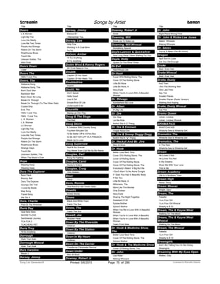 Title
Doors
L.A.Woman
Light My Fire
Love Her Madly
Love Me Two Times
People Are Strange
Riders On The Storm
Roadhouse Blues
Touch Me
Unkown Soldier, The
Wild Child
Doors Down
Loser
Doors The
Hello I Love You
Doors, The
Alabama Song
Alabama Song, The
Back Door Man
Backdoor Man
Been Down So Long
Break On Through
Break On Through (To The Other Side)
Crystal Ship
End, The
Hello I Love You
Hello, I Love You
L. A. Woman
L.A. Woman
LA Woman
Light My Fire
Love Her Madly
Love Me Two Times
People Are Strange
Riders On The Storm
Roadhouse Blues
Strange Days
Touch Me
Unknown Soldier, The
When The Music's Over
Dope
Slipping Away
Slipping Away
Dora The Explorer
Back Pack
Bouncy Ball
Dora The Explorer
Grumpy Old Troll
I Love My Boots
Map Song
Travel Song
We Did It
Dore, Charlie
Pilot Of The Airwaves
Doris Day
Que Sera Sera
SECRET LOVE
Sentimental Journey
TEA FOR 2
TEACHERS PET
Doris Troy
I'll Do Anything
Dorrough
Walk That Walk
Dorrough Wvocal
Walk That Walk
Dors Caroline
Blouin J
Screamin Songs by Artist Demon
Dorsey, Jimmy
Title
Dorsey, Jimmy
Breeze & I
I Remember You
Dorsey, Lee
Holy Cow
Working In A Coal Mine
Ya Ya
Dotson, Amber
I’ll Try Anything
Ill Try Anything
Dottie West & Kenny Rogers
All I Ever Need Is You
Double
Captain Of Her Heart
Captain Of Her Heart, The
Doubledrive
Imprint
Doubt, No
Don't Speak
Hella Good
Just A Girl
Simple Kind Of Life
Underneath It All
Doucette
Mama Let Him Play
Doug & The Slugs
Too Bad
Doug Stone
A Jukebox With Country Song
Fourteen Minutes Old
I'd Be Better Off In A Pine Box
ID BE BETTER OFF IN A PINEBOX
Made Up In Love
Doug Supernaw
Red & Rio Grande
You Never Even Call Me By My Name
Douglas, Carl
Kung Fu Fighting
Douglas, Carol
Doctor's Orders
Douglas, Craig
Only Sixteen
Doux
Marjo
Dove, Ronnie
One Kiss For Old Times' Sake
Dovells
Bristol Stomp
Doves
Black And White Town
Catch The Sun
Doves, The
Catch The Sun
Dowell, Joe
Wooden Heart
Down By The Riverside
Children
Down By The Station
Children
Down In My Heart
Children
Down On The Corner
Creedence Clearwater Revival
Down Under
Men At Work
Downey, Robert Jr
Title
Downey, Robert Jr
Smile
Downing, Will
Break Up To Make Up
Downing, Will Wvocal
Something Special
Doyle Lawson & Quicksilver
How Long Have I Been Waiting For You
Doyle, Holly
Queen Of The Silver Dollar
Dr Evil
Hard Knock Life
Dr Hook
Cover Of A Rolling Stone, The
Cover Of The Rolling Stone
Little Bit More
Little Bit More, A
Sexy Eyes
When You're In Love With A Beautiful
Woman
Dr, Zhivago
Somewhere My Love
Dr. Alban
It's My Life
Dr. Dre
Dre Way
Let Me Ride
Nuthin' But A G Thang
Dr. Dre & Eminem
Forgot About Dre
Dr. Dre & Snoop Doggy Dogg
Nuthin' But A ''g'' Thang
Dr. Heckyll And Mr. Jive
Men At Work
Dr. Hook
Better Love Next Time
Cover Of A Rolling Stone, The
Cover Of Rolling Stone
Cover Of The Rolling Stone
Cover Of The Rolling Stone, The
Everybody's Makin' It Big But Me
I Don't Want To Be Alone Tonight
If I Said You Had A Beautiful Body
If Not You
Little Bit More, A
Millionaire, The
More Like The Movies
Only Sixteen
Sexy Eyes
Sharing The Night Together
Sweetest Of All
Sylvias Mother
Sylvia's Mother
When You’Re In Love With A Beautiful
Woman
When You're In Love With A Beautiful
When You're In Love With A Beautiful
Woman
Years From Now
Dr. Hook & Medicine Show,
The
Better Love Next Time
Cover Of The Rolling Stone, The
Sylvia's Mother
Dr. Hook & The Medicine Show
Cover Of Rolling Stone, The
Dr. John
Low Rider
Making Whoopie
Title
Dr. John
Right Place Wrong Time
Dr. John & Rickie Lee Jones
Makin' Whoopie
Making Whoopie
Dr. Seuss
You’re A Mean One Mr Grinch
Dragon
April Sun In Cuba
Are You Old Enough
Drake
Best I Ever Had
Drake Wvocal
Best I Ever Had
Drake, Dusty
And Then
I Am The Working Man
One Last Time
Say Yes
Smaller Pieces
Smaller Pieces (Radio Version)
Wishing And Hoping
Drake, Dusty Wvocal
Say Yes
Drama Queen
Lohan, Lindsay
Lohan, Lindsay Wvocal
DRAMATICS
WHATCHA SEE
Whatcha See Is Whatcha Get
Dramatics The
Whatcha See Is Whatcha Get
Dramatics, The
In The Rain
Whatcha See Is Whatcha Get
Dream
He Loves U Not
He Loves You Not
In My Dreams
Shoot Me With Your Love
This Is Me
Dream Academy
Life In A Northern Town
Dream High
Stone, Doug
Dream Weaver
Wright, Gary
Dream, The
Falsetto
I Luv Your Girl
I Luv Your Girl Wvocal
Shawty Is A 10
Dream, The & Kayne West
Walking On The Moon
Dream, The & Kayne West
Wvocal
Walking On The Moon
Dream, The Wvocal
Falsetto
I Luv Your Girl
Shawty Is A 10
Dreamgirls
And I Am Telling You I'm Not Going
Dreamgirls
Dreaming With My Eyes Open
Walker, Clay
ofPrinted 5/6/2015 Page 75 Licensed to Marcello Adamo286Song List Generator®
 