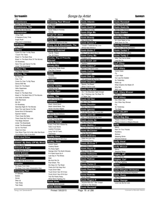 Title
Dreamlovers
When We Get Married
Dreamlovers, The
When We Get Married
Dreamstreet
I Sing Yeah
It Happens Every Time
Sugar Rush
They Don't Understand
Drift Away
Gray, Dobie
Drifters
Come On Over To My Place
I Count The Tears
Kissin' In The Back Row
Kissin' In The Back Row Of The Movies
On Broadway
Save The Last Dance For Me
Under The Boardwalk
Drifters The
This Magic Moment
Drifters, The
At The Club
Club, The
Come On Over To My Place
Dance With Me
Down On The Beach
Hello Happiness
Honey Love
Kissin' In The Back Row
Kissin In The Back Row Of The Movies
Like Sister & Brother
Little Red Book
My Girl
On Broadway
Saturday Night At The Movies
Save The Last Dance For Me
Some Kind Of Wonderful
Spanish Harlem
There Goes My Baby
There Goes My First Love
This Magic Moment
Under The Boardwalk
Under The Borardwalk
Up On The Roof
Vaya Con Dios
Your More Than A # In My Little Red Book
You're More Than A Number
Drink And Drive
KJTOOLZ
Drinkin' My Baby (Off My Mind)
Rabbitt, Eddie
Driscoll & Auger
This Wheel's On Fire
Drivin N-Cryin
Fly Me Courageous
Drop It Low
Dean, Ester & Chris Brown
Dropline
Fly Away From Here
Fly Away From Here (Graduation Day)
Drowning Pool
37 Stitches
Bodies
Sinner
Step Up
Tear Away
Tear Away
Screamin Songs by Artist Demon
Title
Drowning Pool Wvocal
37 Stitches
Dru Hill
Never Make A Promise
Tell Me
Drugs Or Jesus
McGraw, Tim
Drury, Ian
Sex & Drugs & Rock & Roll
Drury, Ian & Blockheads, The
Sex & Drugs & Rock & Roll
Drusky & Mitchell
Yes Mr. Peters
Yes, Mr.Peters
Drusky, Roy & Priscilla
Mitchell
Yes, Mr. Peters
Drusky,Roy
Long Long Texas Road
Peel Me A Nanner
DSide
Invisible
Speechless
Duality
G14121
Duarte, Carlos
Granito De Sal
Duarte, Ryan
You
Dubbs, The
Could This Be Magic
Dubliners
Black Velvet Band
Black Velvet Band, The
Seven Drunken Nights
Dubs
I Will Be Your Girlfriend
Dubs, The
Could This Be Magic
Ducas, George
Every Time She Passes By
Hello Cruel World
Lipstick Promises
Long Trail Of Tears
Teardrops
Dudley Dave
Truck Drivin Son Of A Gun
Dudley, Dave
Comin' Down
Cowboy Boots
Fly Away Again
George (And The North Woods)
If It Feels Good Do It
Last Day In The Mines
Mad
Me And Ole Cb
Pool Shark, The
Six Days On The Road
There Ain't No Easy Run
Truck Drivin' Man
Truck Drivin' Son Of A Gun
Truck Drivin' Son-Of-A-Gun
Two Six Packs Away
What We're Fighting For
Duele Verte
Arjona, Ricardo-Vocals
Duets Atlantic
Title
Duets Atlantic
Always
Duets Austin P
Baby Come To Me
Duets Blige Ma
Rainy Dayz
Duets Brandy
Boy Is Mine The
Duets Bryson P
Tonight I Celebrate My Love
Whole New World A
Duets Butler P
Don T Let Me Cross Over
Duets Carey Ma
Endless Love
Duets Cash Joh
Jackson
Duets Cetera P
Next Time I Fall In Love
Duets Collins
Separate Lives
Duets Dale Gr
I M Leavin It All Up To You
Duets Dion Cel
Beauty The Beast
When I Fall In Love
Duets Gaye Mar
Ain T No Mountain High Enough
Ain T Nothing Like The Real Thi
It Takes Two
Duets Hill Dan
Can T We Try
Duets Houston
When You Believe
Duets Iglesias
To All The Girls I Ve Loved Bef
Duets John Elt
Don T Go Breaking My Heart
Duets Jones Ge
Two Story House
Duets Mathis J
Too Much Too Little Too Late
Duets McClinton
Tell Me About It
Duets McEntire
Does He Love You
Oklahoma Swing
Duets McGraw T
Let S Make Love
Duets Nsync G
Music Of My Heart
Duets Osbourne
Close My Eyes Forever
Duets Paltrow
Cruisin
Duets Parton D
We Ll Get Ahead Someday
Duets Peaches
Reunited
Duets Raitt Bo
Rock Steady
Duets Rogers K
Anyone Who Isn T Me Tonight
Islands In The Stream
Duets Ronstadt
Title
Duets Ronstadt
Don T Know Much
Duets Seals Da
Meet Me In Montana
Duets Shelton
Rockin Years
Duets Sonny C
All I Ever Need Is You
Beat Goes On The
Duets Streisand
You Don T Bring Me Flowers
Duets Tucker T
Don T Go Out With Him
Duets Twitty C
After The Fire Is Gone
Lead Me On
Duff Hilary
So Yesterday
Duff, Hilary
Come Clean
Fly
I Can't Wait
Our Lips Are Sealed
So Yesterday
Wake Up
What Dreams Are Made Of
Why Not
With Love
Duff, Hilary Wvocal
With Love
Duff, Hillary
Any Other Day
Any Other Day Wvocal
Fly
So Yesterday
The Math
DUFF,HILARY
WAKE UP
Duffle Bag Boy
Playaz Circle & Lil Wayne
Playaz Circle & Lil Wayne Wvocal
Duffy
Mercy
Rain On Your Parade
Rockferry
Serious
Stepping Stone
Warwick Avenue
Duffy Vocal
Warwick Avenue
Duffy Wvocal
Mercy
Stepping Stone
Dugan, Jeff
Don't Tell Her
Duglas, Carl
Kung Fu Fighting
Duice
Dazzey Dukes
Duke Ellington Orchestra
Don't Get Around Much Anymore
Duke, Dusty
Say Yes
Duke, George
Love Can Be So Cold
ofPrinted 5/6/2015 Page 76 Licensed to Marcello Adamo286Song List Generator®
 