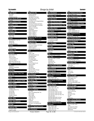 Title
Finger Eleven
One Thing
Paralyzer
Thousand Mile Wish
Finger Eleven Wvocal
Paralyzer
Fingers Nose & Toes
Children
Finnegan, Larry
Dear One
Fiona Apple
Criminal
Fireballs, The
Bottle Of Wine
Firecracker
Josh Turner
Turner, Josh
Firefall
Just Remember I Love You
Stange Way
Strange Way
You Are The Woman
Fireflies
Owl City
Owl City Wvocal
Fireflies, The
You Were Mine
Firehouse
Don't Treat Me Bad
Here For You
Hold The Dream
I Live My Life For You
Love Of A Lifetime
Mama Didn't Raise No Fool
When I Look Into Your Eyes
Firm
Radioactive
Satisfaction Guaranteed
Star Trekkin'
First Class
Beach Baby
First Time Ever I Saw Your
Face, The
Flack, Roberta
Fisher
I Will Love You
Fisher, Clare Joaquin Prieto
Uan Mañana
Fisher, Climie
Love Changes Everything
Fisher, Eddie
Dungaree Doll
I'm Walking Behind You
Oh My Papa
Oh! My PaPa
Oh! My Pa-Pa
Outside Of Heaven
Rose Tattoo
Fisher, Shea
Don't Chase Me
Fisher, Shea Wvocal
Don't Chase Me
Fist City
Lynn, Loretta
Fitzgerald, Ella
A-Tisket A Tasket
Cheek To Cheek
Screamin Songs by Artist Demon
Title
Fitzgerald, Ella
Crazy He Calls Me
Fine Romance, A
How Deep Is The Ocean
I Only Have Eyes For You
It's Alright With Me
I've Got My Love To Keep Me Warm
I've Got Rhythm
Let's Face The Music And Dance
On The Sunny Side Of The Street
Puttin' On The Ritz
Stairway To The Stars
Summertime
Sweet Georgia Brown
Tisket A Tasket, A
Tisket A Tasket, A
Tisket, A Tasket, A
You Can Have Him
Fitzgerald, Ella & Louis
Armstrong
Let's Call The Whole Thing Off
Fitzgerals, Ella
Cheek To Cheek
Let's Face The Music And Dance
Putting On The Ritz
Tisket A Tasket, A
Top Hat White Tie And Tails
Five
Close To
Closer To Me
Don’t Wanna Let You Go
Everybody Get Up
Got The Feelin'
If Ya Gettin' Down
If You’re Getting Down
Invincible
It's The Things You Do
Keep On Movin'
Lets Dance
Let's Dance
Rock The Party
Until The Time Is Through
We Will Rock You
When The Lights Go Out
Five & Queen
We Will Rock You
Five Americans, The
Western Union
Five Blobs, The
Blob, The
Five Fighting For
Superman
Five For Fighti
100 Years
Five For Fighting
100 Years
Devil In The Wishing Well, The
Easy Tonight
Easy Tonight
I Just Love You
If God Made You
Riddle, The
Superman
Superman (It's Not Easy)
The Devil In The Wishing Well
World
Five For Fighting W-Vocal
World
Five Heartbeats
Title
Five Heartbeats
You're A Thousand Miles Away
Five Keys, The
The Glory Of Love
Five Man Electr
Signs
Five Man Electrical Band
Signs
Five Man Electrical Band, The
Signs
Five More Hours
Gabe Dixon Band, The Wvocal
Five Satins
In The Still Of The Night
Five Satins Th
In The Still Of The Night
Five Satins, The
In The Still Of The Night
In The Still Of The Nite
To The Aisle
Five Stairsteps
Ooh Child
Five Star
System Addict
Fivespeed
Mess, The
The Mess
Fixx
One Thing Leads To Another
Fixx, The
One Thing Leads To Another
Red Skies
Saved By Zero
Sign Of Fire, The
Stand Or Fall
F--King Perfect (Explicit)
G24260
Flack Roberta
Feel Like Makin Love
Flack, Bryson
Tonight I Celebrate My Love
Flack, Robert & Donny
Hathaway
Back Together Again
Closer I Get To You, The
Flack, Robert & Hathaway,
Donny
Closer I Get To You, The
Flack, Roberta
Back Together Again
Closer I Get To You, The
Feel Like Makin' Love
Feel Like Making Love
First Time Ever I Saw Your Face
First Time Ever I Saw Your Face,
First Time Ever I Saw Your Face, The
Killing Me Softly
Killing Me Softly (With His Song)
Killing Me Softly With His Song
Where Is The Love
You Make Me Feel Brand New
Flack, Roberta & Donny
Hathaway
Back Together Again
Closer I Get To You
Closer I Get To You, The
Where Is The Love
Title
Flack, Roberta & M. Priest
Set The Night To Mus
Flack, Roberta & M. Pris
Set The Night To Music
Flack, Roberta & M. Pris W-
Vocal
Set The Night To Music
Flack, Roberta & Maxi Priest
Set The Night To Music
Flack, Roberta & Peabo
Bryson
Tonight I Celebra
Tonight I Celebrate My Love
Tonite I Celebrate My Love
Flack, Roberta Donny
Hathaway
Closer I Get To You, The
Flack, Roberta Wvocal
Killing Me Softly With His Song
FLACK,ROBERTA
Killing Me Softly
Flame, The
Cheap Trick
Flaming Lips
She Don't Use Jelly
Wand
Flaming Lips, The
Do You Realize
Flamingoes
I Only Have Eyes For You
Flamingos
I Only Have Eyes For You
Nobody Loves Me Like You Do
Flamingos, The
I Only Have Eyes For You
I'll Be Home
Your Other Love
Flans
Bazar
Corre Corre
No Controles
Timido
Flatt & Scruggs
Ballad Of Jed Clampett
I'll Go Steppin' Too
Mountain Dew
Preachin' Prayin' Singin'
Roll In My Sweet Baby's Arms
Salty Dog
Flatt & Scruggs
Preachin' Prayin' Singin'
Flatts, Rascal
Life Is A Highway
Love You Out Loud
Mayberry
Me And My Gang
My Wish
Stand
These Days
Flatts, Rascal Wvocals
My Wish
Fleetwood Mac
After The Glitter Fades
Angel
As Long As You Follow
Beauty Of The Beast
Bella Donna
ofPrinted 5/6/2015 Page 89 Licensed to Marcello Adamo286Song List Generator®
 