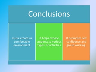 Conclusions

music creates a      It helps expose     It promotes self
 comfortable      students to various    confidence and
 environment       types of activities    group working.
 