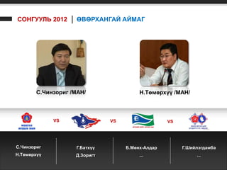 СОНГУУЛЬ 2012 │ ӨВӨРХАНГАЙ АЙМАГ




        С.Чинзориг /МАН/                 Н.Төмөрхүү /МАН/



             VS                VS                  VS




С.Чинзориг          Г.Батхүү        Б.Мөнх-Алдар        Г.Шийлэгдамба
Н.Төмөрхүү          Д.Зоригт             ...                 ...
 
