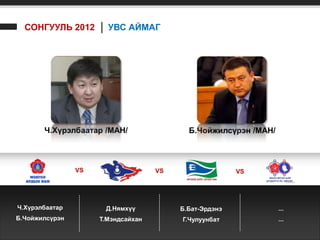 СОНГУУЛЬ 2012 │ УВС АЙМАГ




       Ч.Хүрэлбаатар /МАН/                 Б.Чойжилсүрэн /МАН/



                VS                  VS                  VS




Ч.Хүрэлбаатар         Д.Нямхүү           Б.Бат-Эрдэнэ            ...
Б.Чойжилсүрэн        Т.Мэндсайхан        Г.Чулуунбат             ...
 