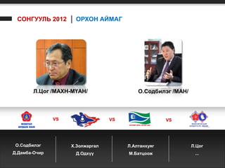 СОНГУУЛЬ 2012 │ ОРХОН АЙМАГ




        Л.Цог /МАХН-МҮАН/                  О.Содбилэг /МАН/



               VS                 VS                 VS




 О.Содбилэг         Х.Золжаргал        Л.Алтанхуяг            Л.Цог
Д.Дамба-Очир         Д.Одхүү           М.Батцоож               ...
 