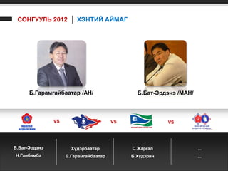 СОНГУУЛЬ 2012 │ ХЭНТИЙ АЙМАГ




      Б.Гарамгайбаатар /АН/                   Б.Бат-Эрдэнэ /МАН/



               VS                      VS               VS




Б.Бат-Эрдэнэ          Хүдэрбаатар           С.Жаргал               ...
Н.Ганбямба          Б.Гарамгайбаатар        Б.Хүдэрян              ...
 