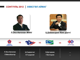 СОНГУУЛЬ 2012 │ ХӨВСГӨЛ АЙМАГ




       Л.Энх-Амгалан /МАН/              Ц.Даваасүрэн /Бие даагч/



                VS                 VS                VS




Л.Энх-Амгалан        Ц.Сэдванчиг        Б.Дүгэржав            ...
Л.Мөнхбаатар         Л.Гүндалай         Г.Батпүрэв            ...
 