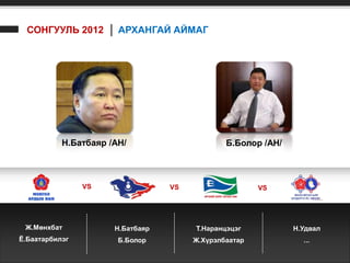 СОНГУУЛЬ 2012 │ АРХАНГАЙ АЙМАГ




           Н.Батбаяр /АН/                      Б.Болор /АН/



                VS                VS                   VS




 Ж.Мөнхбат            Н.Батбаяр        Т.Наранцэцэг           Н.Удвал
Ё.Баатарбилэг          Б.Болор         Ж.Хүрэлбаатар            ...
 