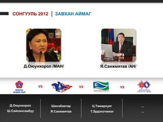 СОНГУУЛЬ 2012 │ ЗАВХАН АЙМАГ




        Д.Оюунхорол /МАН/                     Я.Санжмятав /АН/



                 VS                 VS                   VS




 Д.Оюунхорол          Шинэбаатар         Ц.Төмөрхуяг             ...
Ш.Сайхансамбуу        Я.Санжмятав        Т.Эрдэнэчимэг           ...
 