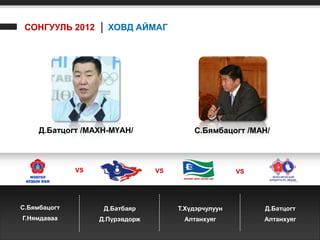 СОНГУУЛЬ 2012 │ ХОВД АЙМАГ




     Д.Батцогт /МАХН-МҮАН/                С.Бямбацогт /МАН/



              VS                 VS                   VS




С.Бямбацогт         Д.Батбаяр         Т.Хүдэрчулуун        Д.Батцогт
Г.Нямдаваа         Д.Пүрэвдорж         Алтанхуяг           Алтанхуяг
 