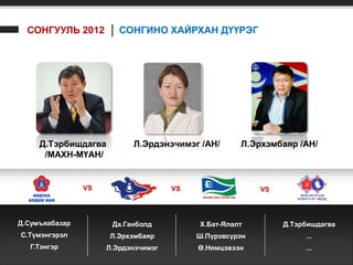 СОНГУУЛЬ 2012 │ СОНГИНО ХАЙРХАН ДҮҮРЭГ




     Д.Тэрбишдагва         Л.Эрдэнэчимэг /АН/       Л.Эрхэмбаяр /АН/
      /МАХН-МҮАН/


                VS                   VS                  VS



Д.Сумъяабазар         Да.Ганболд          Х.Бат-Ялалт         Д.Тэрбишдагва
С.Түмэнгэрэл         Л.Эрхэмбаяр          Ш.Пүрэвсүрэн             ...
   Г.Тэнгэр          Л.Эрдэнэчимэг        Ө.Нямцэвээн              ...
 