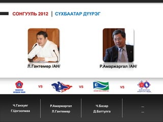 СОНГУУЛЬ 2012 │ СҮХБААТАР ДҮҮРЭГ




         Л.Гантөмөр /АН/                  Р.Амаржаргал /АН/



              VS                  VS                VS




 Ч.Ганхуяг         Р.Амаржаргал         Ч.Базар               ...
Г.Цогзолмаа         Л.Гантөмөр         Д.Баттулга             ...
 