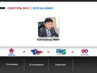 СОНГУУЛЬ 2012 │ БУЛГАН АЙМАГ




                         Ё.Отгонбаяр /МАН/



              VS                   VS                VS




Ё.Отгонбаяр        Д.Түмэнжаргал        Ц.Буянзаяа        ...
 
