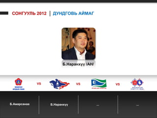 СОНГУУЛЬ 2012 │ ДУНДГОВЬ АЙМАГ




                         Б.Наранхүү /АН/



              VS                VS               VS




Б.Амарсанаа        Б.Наранхүү              ...        ...
 
