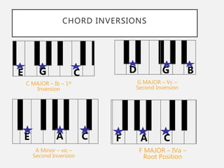 F Minor Second Inversion Introduction to Pop Songwriting | PPTX