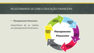 RELACIONANDO-SE COM A EDUCAÇÃO FINANCEIRA
• Planejamento financeiro
Importância de se realizar
um planejamento financeiro;
 